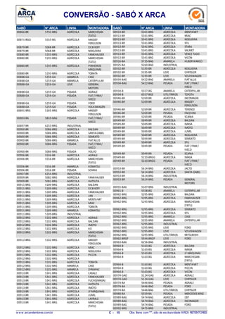 CONVERSÃO - SABÓ X ARCA
N° ARCASABÓ LINHA MONTADORA
5732-BRG00866-BR AGRÍCOLA MARCHESAN
(TATU)
5555-BG00871-BGO AGRÍCOLA MASSEY
FERGUSON
5068-BR00879-BR AGRÍCOLA EICKHOFF
5068-BR00879-BR AGRÍCOLA NOGUEIRA
5193-BRG00880-BR AGRÍCOLA FANKHAUSER
5193-BRG00880-BR AGRÍCOLA MARCHESAN
(TATU)
5193-BRG00880-BR AGRÍCOLA PINHEIROS
MÁQUINAS
5193-BRG00880-BR AGRÍCOLA TOBATA
5259-GA00888-GA AMARELA CASE
5259-GA00888-GA AMARELA CATERPILLAR
5259-GA00888-GA LEVE GENERAL
MOTORS
5259-GA00888-GA PESADA AGRALE
5259-GA00888-GA PESADA FIAT/ FNM/
IVECO
5259-GA00888-GA PESADA FORD
5259-GA00888-GA PESADA VOLKSWAGEN
5185-BRG00891-BRG AGRÍCOLA MASSEY
FERGUSON
5819-BAG00893-BA PESADA FIAT/ FNM/
IVECO
6253-BRG00897-BR INDUSTRIAL
5086-BRG00900-BR AGRÍCOLA BALDAN
5086-BRG00900-BR AGRÍCOLA SANTAIZABEL
5086-BRG00900-BR AGRÍCOLA SEMEATO
5086-BRG00900-BR AMARELA FIATALLIS
5086-BRG00900-BR PESADA FIAT/ FNM/
IVECO
5086-BRG00900-BR PESADA VOLVO
5556-BR00906-BR AGRÍCOLA AGRALE
5556-BR00906-BR AGRÍCOLA MARCHESAN
(TATU)
5556-BR00906-BR AMARELA KOMATSU
5556-BR00906-BR PESADA SCANIA
6254-BRG00907-BR INDUSTRIAL
5082-BRG00909-BR AGRÍCOLA FANKHAUSER
5082-BRG00909-BR AGRÍCOLA HATSUTA
5189-BRG00911-BRG AGRÍCOLA BALDAN
5189-BRG00911-BRG AGRÍCOLA EICKHOFF
5189-BRG00911-BRG AGRÍCOLA FANKHAUSER
5189-BRG00911-BRG AGRÍCOLA JAN
5189-BRG00911-BRG AGRÍCOLA MENTAMIT
5189-BRG00911-BRG AGRÍCOLA MIAC
5189-BRG00911-BRG AGRÍCOLA TOBATA
5189-BRG00911-BRG AMARELA KOMATSU
5189-BRG00911-BRG INDUSTRIAL
5102-BRG00912-BRG AGRÍCOLA AGRALE
5102-BRG00912-BRG AGRÍCOLA BALDAN
5102-BRG00912-BRG AGRÍCOLA IMOTO
5102-BRG00912-BRG AGRÍCOLA KO
5102-BRG00912-BRG AGRÍCOLA MARCHESAN
(TATU)
5102-BRG00912-BRG AGRÍCOLA MASSEY
FERGUSON
5102-BRG00912-BRG AGRÍCOLA MIAC
5102-BRG00912-BRG AGRÍCOLA NOGUEIRA
5102-BRG00912-BRG AGRÍCOLA PICCIN
5102-BRG00912-BRG AGRÍCOLA
5102-BRG00912-BRG AGRÍCOLA TOBATA
5102-BRG00912-BRG AMARELA CASE
5102-BRG00912-BRG AMARELA DYNAPAC
5341-BRG00913-BR AGRÍCOLA CASALE
5341-BRG00913-BR AGRÍCOLA FANKHAUSER
5341-BRG00913-BR AGRÍCOLA FUCHS(IMASA)
5341-BRG00913-BR AGRÍCOLA HATSUTA
5341-BRG00913-BR AGRÍCOLA IMOTO
5341-BRG00913-BR AGRÍCOLA JF MÁQUINAS
5341-BRG00913-BR AGRÍCOLA JUMIL
5341-BRG00913-BR AGRÍCOLA LAVRALE
5341-BRG00913-BR AGRÍCOLA MARCHESAN
(TATU)
N° ARCASABÓ LINHA MONTADORA
5341-BRG00913-BR AGRÍCOLA MENTAMIT
5341-BRG00913-BR AGRÍCOLA MIAC
5341-BRG00913-BR AGRÍCOLA NOGUEIRA
5341-BRG00913-BR AGRÍCOLA SFIL
5341-BRG00913-BR AGRÍCOLA STARA
5341-BRG00913-BR AGRÍCOLA VALMET
5341-BRG00913-BR AGRÍCOLA VENCETUDO
5341-BRG00913-BR AGRÍCOLA VICON
5735-BAG00916-BA AMARELA HUBER WARCO
5260-BAG00925-BA INDUSTRIAL
5195-BR00932-BR AGRÍCOLA NOGUEIRA
5195-BR00932-BR LEVE CHRYSLER
5195-BR00932-BR LEVE VOLKSWAGEN
5422-BAG00934-BAG AMARELA FIATALLIS
5422-BAG00934-BAG PESADA FIAT/FNM/
IVECO
5557-BG00934-B AMARELA CATERPILLAR
6557-BGE00934-B UTILITÁRIOS TOYOTA
5269-BR00946-BR AGRÍCOLA INCOMAGRI
5269-BR00946-BR AGRÍCOLA MASSEY
FERGUSON
5269-BR00946-BR AGRÍCOLA TERENCE
5269-BR00946-BR PESADA FACCHINI
5269-BR00946-BR PESADA SCANIA
5049-BR00949-BR AGRÍCOLA BALDAN
5049-BR00949-BR AGRÍCOLA IMASA
5049-BR00949-BR AGRÍCOLA IMOTO
5049-BR00949-BR AGRÍCOLA JUMIL
5049-BR00949-BR AGRÍCOLA NOGUEIRA
5049-BR00949-BR AGRÍCOLA SEMEATO
5049-BR00949-BR AGRÍCOLA SFIL
5049-BR00949-BR PESADA FIAT/FNM/
IVECO
5049-BR00949-BR PESADA SCANIA
5220-BRGG00949-BR AGRÍCOLA IMASA
5220-BRGG00949-BR PESADA FIAT/FNM/
IVECO
5614-BRG00953-BR AGRÍCOLA JACTO
5614-BRG00953-BR AGRÍCOLA SANTAIZABEL
5614-BRG00953-BR INDUSTRIAL
5614-BRG00953-BR PESADA GENERAL
MOTORS
5107-BRG00955-BAG INDUSTRIAL
5558-BG00961-B AMARELA CATERPILLAR
5295-BRG00962-BRG AGRÍCOLA BALDAN
5295-BRG00962-BRG AGRÍCOLA FANKHAUSER
5295-BRG00962-BRG AGRÍCOLA MARCHESAN
(TATU)
5295-BRG00962-BRG AGRÍCOLA SEMEATO
5295-BRG00962-BRG AGRÍCOLA SFIL
5295-BRG00962-BRG AMARELA CASE
5295-BRG00962-BRG AMARELA CATERPILLAR
5295-BRG00962-BRG INDUSTRIAL
5295-BRG00962-BRG LEVE FORD
5295-BRG00962-BRG LEVE VOLKSWAGEN
5295-BRG00962-BRG UTILITÁRIOS MITSUBISHI
5944-BRGP00962-BRGP LEVE FORD
6256-BAG00963-BAG INDUSTRIAL
5163-BG00964-B AGRÍCOLA BALDAN
5163-BG00964-B AGRÍCOLA IMASA
5163-BG00964-B AGRÍCOLA JF MÁQUINAS
5163-BG00964-B AGRÍCOLA MARCHESAN
(TATU)
5163-BG00964-B AGRÍCOLA MENTAMIT
5163-BG00964-B AGRÍCOLA PICCIN
5163-BG00964-B AGRÍCOLA VICON
5124-GAG00974-GAO AGRÍCOLA AGRALE
5124-GAG00974-GAO LEVE CHRYSLER
5446-BAG00974-BA PESADA AGRALE
5446-BAG00974-BA PESADA FORD
5446-BAG00974-BA UTILITÁRIOS CHRYSLER
5559-BA00980-BA PESADA MERCEDES BENZ
5474-BAG00989-BAG AGRÍCOLA CBT
5474-BAG00989-BAG AGRÍCOLA INCOMAGRI
5474-BAG00989-BAG PESADA FORD
5475-BRG00992-BRG INDUSTRIAL
w w w .arcaretentores.com.br C - 15 Obs: Itens com***, são de exclusividade ARCA RETENTORES
 