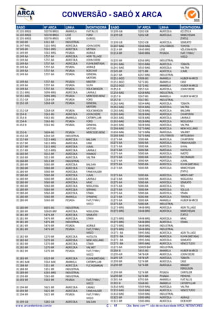 CONVERSÃO - SABÓ X ARCA
N° ARCASABÓ LINHA MONTADORA
50378-BRGS01135-BRGS AMARELA FIATALLIS
50378-BRGS01135-BRGS LEVE FORD
50378-BRGS01135-BRGS LEVE GURGEL
6161-BR01140-BR INDUSTRIAL
5101-BRG01147-BRG AGRÍCOLA JOHN DEERE
5562-BRG01149-BR AGRÍCOLA METASA
5562-BRG01149-BR PESADA AGRALE
5737-BA01149-BA AGRÍCOLA AGRI TILLAGE
5737-BA01149-BA AGRÍCOLA JOHN DEERE
5737-BA01149-BA AGRÍCOLA KUHN(METASA)
5737-BA01149-BA PESADA AGRALE
5737-BA01149-BA PESADA BOECHAT
5737-BA01149-BA PESADA GENERAL
MOTORS
5737-BA01149-BA PESADA MASTER
5737-BA01149-BA PESADA SILPA
5737-BA01149-BA PESADA VOLKSWAGEN
5096-BRG01151-BRG AGRÍCOLA LAVRALE
5096-BRG01151-BRG PESADA MERCEDES BENZ
5268-GR01152-GR PESADA FORD
5268-GR01152-GR PESADA GENERAL
MOTORS
5268-GR01152-GR PESADA VOLKSWAGEN
5563-BG01154-B AGRÍCOLA JOHN DEERE
5563-BG01154-B AMARELA CATERPILLAR
5563-BG01154-B PESADA FORD
5563-BG01154-B PESADA GENERAL
MOTORS
5604-BG01155-B PESADA MERCEDES BENZ
6264-GR01156-GR INDUSTRIAL
5215-BRG01157-BR AGRÍCOLA BALDAN
5215-BRG01157-BR AGRÍCOLA CASE
5215-BRG01157-BR AGRÍCOLA JUMIL
5215-BRG01157-BR AGRÍCOLA LAVRALE
5013-BR01160-BR AGRÍCOLA HIMACO
5013-BR01160-BR AGRÍCOLA VALTRA
5013-BR01160-BR INDUSTRIAL
5060-BR01180-BR AGRÍCOLA BALDAN
5060-BR01180-BR AGRÍCOLA CASALE
5060-BR01180-BR AGRÍCOLA FANKHAUSER
5060-BR01180-BR AGRÍCOLA JUMIL
5060-BR01180-BR AGRÍCOLA LAVRALE
5060-BR01180-BR AGRÍCOLA MIAC
5060-BR01180-BR AGRÍCOLA NOGUEIRA
5060-BR01180-BR AGRÍCOLA SERMAG
5060-BR01180-BR AGRÍCOLA STARA
5060-BR01180-BR AMARELA DYNAPAC
5060-BR01180-BR PESADA FIAT/ FNM/
IVECO
6655-BG01180-BR INDUSTRIAL
50609-BRF01180-BR AGRÍCOLA NOGUEIRA
5476-BR01181-BR AGRÍCOLA SEMEATO
5476-BR01181-BR AGRÍCOLA STARA
5476-BR01181-BR INDUSTRIAL
5476-BR01181-BR PESADA AGRALE
5476-BR01181-BR PESADA FIAT/ FNM/
IVECO
5270-BR01182-BR AGRÍCOLA HATSUTA
5270-BR01182-BR AGRÍCOLA NEW HOLLAND
5270-BR01182-BR AGRÍCOLA STARA
5270-BR01182-BR AGRÍCOLA VALMET
5270-BR01182-BR PESADA FIAT/ FNM/
IVECO
6529-BR01183-BR AGRÍCOLA KUHN(METASA)
5564-BAX01185-BAX AMARELA CATERPILLAR
5351-BR01188-BR AGRÍCOLA FUCHS(IMASA)
5351-BR01188-BR INDUSTRIAL
6265-BRG01189-BR INDUSTRIAL
5565-BR01193-BR INDUSTRIAL
5565-BR01193-BR PESADA FIAT/ FNM/
IVECO
5622-BR01194-BR AGRÍCOLA CASALE
5622-BR01194-BR AGRÍCOLA FANKHAUSER
5622-BR01194-BR PESADA FIAT/ FNM/
IVECO
5282-GB01199-GB AGRÍCOLA BALDAN
N° ARCASABÓ LINHA MONTADORA
5282-GB01199-GB AGRÍCOLA ECLÉTICA
5282-GB01199-GB AGRÍCOLA MARCHESAN
(TATU)
5282-GB01199-GB AGRÍCOLA SEMEATO
5566-BAG01207-BAG UTILITÁRIOS TOYOTA
5440-BRG01214-BR LEVE VOLKSWAGEN
5440-BRG01214-BR PESADA FIAT/FNM/
IVECO
6266-BRG01235-BR INDUSTRIAL
5033-BAG01241-BAG AGRÍCOLA TOBATA
5033-BAG01241-BAG AGRÍCOLA VALTRA
5271-BR01245-BR AGRÍCOLA JUMIL
6267-BAG01247-BA INDUSTRIAL
5308-BG01251-BGO AMARELA HUBER WARCO
5272-BG01252-BGO AMARELA CASE
5272-BG01252-BGO AMARELA HUBER WARCO
5957-GA01253-B AGRÍCOLA JOHNDEERE
6268-BAG01254-BAG INDUSTRIAL
5567-BG01257-B AMARELA HUBER WARCO
5567-BG01257-B INDUSTRIAL
5034-BAG01262-BAG AGRÍCOLA TOBATA
5034-BAG01262-BAG AGRÍCOLA VALTRA
5028-BAG01265-BAG AGRÍCOLA BALDAN
5028-BAG01265-BAG AGRÍCOLA CHIAPERINI
5028-BAG01265-BAG AGRÍCOLA LAVRALE
5028-BAG01265-BAG AGRÍCOLA NOGUEIRA
5028-BAG01265-BAG AGRÍCOLA VALTRA
5273-BAG01266-BAG AGRÍCOLA NEW HOLLAND
5273-BAG01266-BAG AGRÍCOLA VALMET
5273-BAG01266-BAG UTILITÁRIOS MITSUBISHI
5000-BA01273-BA AGRÍCOLA CHIAPERINI
5000-BA01273-BA AGRÍCOLA FANKHAUSER
5000-BA01273-BA AGRÍCOLA GIHAL
5000-BA01273-BA AGRÍCOLA HATSUTA
5000-BA01273-BA AGRÍCOLA IMOTO
5000-BA01273-BA AGRÍCOLA INCOMAGRI
5000-BA01273-BA AGRÍCOLA JUMIL
5000-BA01273-BA AGRÍCOLA KUHN (METASA)
5000-BA01273-BA AGRÍCOLA MARCHESAN
(TATU)
5000-BA01273-BA AGRÍCOLA MENTAMIT
5000-BA01273-BA AGRÍCOLA NOGUEIRA
5000-BA01273-BA AGRÍCOLA SEMEATO
5000-BA01273-BA AGRÍCOLA SFIL
5000-BA01273-BA AGRÍCOLA SOLLUS
5000-BA01273-BA AGRÍCOLA STARA
5000-BA01273-BA AGRÍCOLA TERENCE
5000-BA01273-BA AMARELA HUBER WARCO
5000-BA01273-BA INDUSTRIAL
5448-BRG01273-BRG AGRÍCOLA AGRI TILLAGE
5448-BRG01273-BRG AGRÍCOLA MARCHESAN
(TATU)
5448-BRG01273-BRG AGRÍCOLA MIAC
5448-BRG01273-BRG AGRÍCOLA STARA
5448-BRG01273-BRG INDUSTRIAL
5448-BRG01273-BRG INDUSTRIAL
5995-BAG01273 -BA AGRÍCOLA AGRI TILLAGE
5995-BAG01273 -BA AGRÍCOLA KUHN (METASA)
5995-BAG01273 -BA AGRÍCOLA SEMEATO
5995-BAG01273 -BA AGRÍCOLA VENCETUDO
50009-BAF01273-BA INDUSTRIAL
5455-BG01284-B AMARELA HUBER WARCO
5478-GR01295-GR AGRÍCOLA JOHNDEERE
5478-GR01295-GR AGRÍCOLA TOBATA
5274-BR01299-BR AGRÍCOLA CASE
5274-BR01299-BR AGRÍCOLA MASSEY
FERGUSON
5274-BR01299-BR PESADA CHRYSLER
5274-BR01299-BR PESADA PERKINS
6793-BA01301-BA AMARELA FIATALLIS
5568-BG01302-B AMARELA CATERPILLAR
5569-BAG01310-BAG AGRÍCOLA VALTRA
5569-BAG01310-BAG AGRÍCOLA VENCETUDO
5569-BAG01310-BAG INDUSTRIAL
5300-BRG01322-BR AGRÍCOLA AGRALE
5300-BRG01322-BR AGRÍCOLA EICKHOFF
w w w .arcaretentores.com.br C - 17 Obs: Itens com***, são de exclusividade ARCA RETENTORES
 