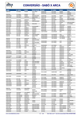CONVERSÃO - SABÓ X ARCA
N° ARCASABÓ LINHA MONTADORA
5170-BGE01805-BE PESADA FIAT/ FNM/
IVECO
5170-BGE01805-BE PESADA FORD
6289-BRXE01806-BRXE PESADA MERCEDES BENZ
5595-BAG01807-BAG AGRÍCOLA MARCHESAN
(TATU)
5595-BAG01807-BAG AGRÍCOLA VALMET
5834-BAGS01810-BAGS PESADA MERCEDES BENZ
5380-BRG01814-BRG AGRÍCOLA
5380-BRG01814-BRG AGRÍCOLA NOGUEIRA
5380-BRG01814-BRG INDUSTRIAL
5380-BRG01814-BRG LEVE VOLKSWAGEN
6571-BA01816 BA AMARELA DYNAPAC
6572-BA01817-BA AMARELA DYNAPAC
5759-BAG01819-BA AGRÍCOLA SEMEATO
5759-BAG01819-BA AMARELA DYNAPAC
5596-BRG01825-BRG AGRÍCOLA TOBATA
5051-BG01828-B PESADA MERCEDES BENZ
5052-BG01829-B AGRÍCOLA MARCHESAN
(TATU)
5052-BG01829-B AGRÍCOLA SEMEATO
5052-BG01829-B PESADA MERCEDES BENZ
5052-BG01829-B PESADA SILPA
6199-GA01830-GA PESADA MERCEDES BENZ
5597-BR01832-BR LEVE FORD
6111-BAG01833-BA AGRÍCOLA BRASELIO
6111-BAG01833-BA LEVE FORD
6111-BAG01833-BA LEVE GENERAL
MOTORS
6111-BAG01833-BA LEVE GURGEL
6173-BAGE01834-BAGE AGRÍCOLA BRASELIO
6173-BAGE01834-BAGE LEVE GENERAL
MOTORS
6173-BAGE01834-BAGE LEVE GURGEL
6174-BRG01835-BR LEVE GENERAL
MOTORS
6113-BRGE01837-BRGE LEVE FORD
5449-BAG01839-BA PESADA MERCEDES BENZ
5450-BG01840-BGO PESADA MERCEDES BENZ
5450-BG01840-BGO PESADA SCANIA
5450-BG01840-BGO PESADA VOLVO
6175-BAG01844-BAG LEVE CHRYSLER
6176-BRP01845-BRP LEVE CHRYSLER
5483-BAG01846-BAG AGRÍCOLA CASALE
5484-BAG01849-BAG LEVE GENERAL
MOTORS
6098-BRGE01850-BRGE LEVE GENERAL
MOTORS
6108-BRG01851-BRG LEVE GENERAL
MOTORS
6073-BR01853-BR LEVE CHRYSLER
5762-BRG01854-BRG AGRÍCOLA VALTRA
5762-BRG01854-BRG LEVE CHRYSLER
6088-BRGP01856-BRGP AGRÍCOLA BALDAN
6088-BRGP01856-BRGP AMARELA FIATALLIS
6088-BRGP01856-BRGP LEVE GENERAL
MOTORS
5598-BG01857-B INDUSTRIAL
5599-BAG01859-BAG AGRÍCOLA MASSEY
FERGUSON
5599-BAG01859-BAG UTILITÁRIOS FORD
5600-BA01860-BA PESADA MERCEDES BENZ
5443-BRGGG01861-BR AGRÍCOLA BRASELIO
5443-BRGGG01861-BR AGRÍCOLA TOBATA
5485-BAG01862-BAG AGRÍCOLA CEMAG
5485-BAG01862-BAG INDUSTRIAL
5487-BAG01864-BAG AGRÍCOLA CEMAG
5488-BG01865-BGO AGRÍCOLA CEMAG
5772-GA01868-GA INDUSTRIAL
6291-GRE01873 GRE PESADA MERCEDES BENZ
6292-BRXE01874-BRXE PESADA MERCEDES BENZ
6293-BR01875-BR PESADA MERCEDES BENZ
6294-GRXE01876-GRXE PESADA MERCEDES BENZ
5165-BAG01880-BAG AMARELA CASE
5165-BAG01880-BAG PESADA CHRYSLER
N° ARCASABÓ LINHA MONTADORA
5165-BAG01880-BAG PESADA FORD
5165-BAG01880-BAG PESADA GENERAL
MOTORS
5165-BAG01880-BAG PESADA VOLKSWAGEN
6295-GOE01881-GOE LEVE FORD
6469-GA01882-GA PESADA MERCEDES BENZ
5601-BAGE01883-BAG PESADA MERCEDES BENZ
5054-BG01884-BRAG INDUSTRIAL
5054-BG01884-BRAG PESADA MERCEDES BENZ
5820-GR01886-GR LEVE ALFAROMEO
5064-GRG01889-GAO INDUSTRIAL
5916-BRG01892-BRG AGRÍCOLA YANMAR
6087-BRG01894-BRG AGRÍCOLA YANMAR
5917-BRG01895-BRG AGRÍCOLA BRASELIO
5917-BRG01895-BRG AGRÍCOLA YANMAR
6106-BRGEP01897-BRGEP LEVE GENERAL
MOTORS
6106-BRGEP01897-BRGEP LEVE GURGEL
5603-BRGEP01898-BRGEP AGRÍCOLA BRASELIO
5603-BRGEP01898-BRGEP UTILITÁRIOS FORD
5603-BRGEP01898-BRGEP UTILITÁRIOS GENERAL
MOTORS
6107-BRGE01899-BRGE LEVE ALFAROMEO
6107-BRGE01899-BRGE LEVE GENERAL
MOTORS
6107-BRGE01899-BRGE LEVE GURGEL
5221-GAE01900-GAE AGRÍCOLA CBT
5038-BG01901-BGO AGRÍCOLA VALMET
5035-BR01905-BR AGRÍCOLA BALDAN
5035-BR01905-BR AGRÍCOLA GIHAL
5035-BR01905-BR AGRÍCOLA JAN
5035-BR01905-BR AGRÍCOLA PICCIN
5035-BR01905-BR AGRÍCOLA SANTAIZABEL
5035-BR01905-BR AGRÍCOLA SEMEATO
5035-BR01905-BR AGRÍCOLA SFIL
5035-BR01905-BR AGRÍCOLA ZORTEA
5035-BR01905-BR LEVE ALFAROMEO
5035-BR01905-BR PESADA SCANIA
5100-BA01906-BA AGRÍCOLA FANKHAUSER
5100-BA01906-BA AGRÍCOLA JUMIL
5100-BA01906-BA AGRÍCOLA MENTAMIT
5100-BA01906-BA LEVE ALFAROMEO
6074-BRG01907-BR INDUSTRIAL
6089-BRG01911-BRG LEVE GENERAL
MOTORS
60899-BRGF01911-BRGF LEVE GENERAL
MOTORS
5381-BRG01912-BRG AGRÍCOLA MARCHESAN
(TATU)
5381-BRG01912-BRG AMARELA DYNAPAC
5829-BRGS01917-BRGS AGRÍCOLA MASSEY
FERGUSON
5829-BRGS01917-BRGS AGRÍCOLA VALMET
5829-BRGS01917-BRGS AMARELA FIATALLIS
5829-BRGS01917-BRGS PESADA AGRALE
5829-BRGS01917-BRGS PESADA FORD
5829-BRGS01917-BRGS PESADA GENERAL
MOTORS
5829-BRGS01917-BRGS PESADA VOLKSWAGEN
6099-BRGE01918-BRGE LEVE GENERAL
MOTORS
5122-BGG01923-BG EMPILHADEIRA HYSTER
5122-BGG01923-BG PESADA CHRYSLER
5122-BGG01923-BG PESADA FIAT/FNM/
IVECO
5122-BGG01923-BG PESADA FORD
5122-BGG01923-BG PESADA VOLKSWAGEN
5503-BY01923-BY PESADA FORD
5503-BY01923-BY PESADA VOLKSWAGEN
6178-BRGP01927-BRP LEVE VOLKSWAGEN
5605-BG01928-B EMPILHADEIRA CLARK
5605-BG01928-B EMPILHADEIRA HYSTER
5605-BG01928-B EMPILHADEIRA YALE
5605-BG01928-B PESADA MAXION
5605-BG01928-B PESADA PERKINS
w w w .arcaretentores.com.br C - 21 Obs: Itens com***, são de exclusividade ARCA RETENTORES
 