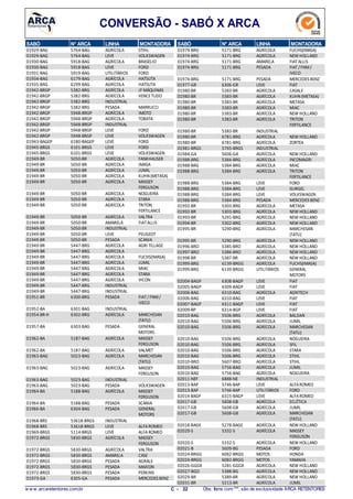 CONVERSÃO - SABÓ X ARCA
N° ARCASABÓ LINHA MONTADORA
5764-BAG01929-BAG AGRÍCOLA STIHL
5764-BAG01929-BAG LEVE VOLKSWAGEN
5918-BAG01930-BAG AGRÍCOLA BRASELIO
5918-BAG01930-BAG LEVE FORD
5919-BAG01931-BAG UTILITÁRIOS FORD
6179-BAG01934-BAG AGRÍCOLA HATSUTA
6299-BAG01935-BAG AGRÍCOLA HATSUTA
5382-BRG01942-BRGP AGRÍCOLA JF MÁQUINAS
5382-BRG01942-BRGP AGRÍCOLA VENCETUDO
5382-BRG01942-BRGP INDUSTRIAL
5382-BRG01942-BRGP PESADA MARRUCCI
5948-BRGP01942-BRGP AGRÍCOLA IMOTO
5948-BRGP01942-BRGP AGRÍCOLA TOBATA
5948-BRGP01942-BRGP INDUSTRIAL
5948-BRGP01942-BRGP LEVE FORD
5948-BRGP01942-BRGP LEVE VOLKSWAGEN
6180-BAGEP01943-BAGEP LEVE FORD
6101-BRGS01945-BRGS LEVE FORD
6101-BRGS01945-BRGS LEVE VOLKSWAGEN
5050-BR01949-BR AGRÍCOLA FANKHAUSER
5050-BR01949-BR AGRÍCOLA IMASA
5050-BR01949-BR AGRÍCOLA JUMIL
5050-BR01949-BR AGRÍCOLA KUHN(METASA)
5050-BR01949-BR AGRÍCOLA MASSEY
FERGUSON
5050-BR01949-BR AGRÍCOLA NOGUEIRA
5050-BR01949-BR AGRÍCOLA STARA
5050-BR01949-BR AGRÍCOLA TRITON
FERTILANCE
5050-BR01949-BR AGRÍCOLA VALTRA
5050-BR01949-BR AMARELA FIATALLIS
5050-BR01949-BR INDUSTRIAL
5050-BR01949-BR LEVE PEUGEOT
5050-BR01949-BR PESADA SCANIA
5447-BRG01949-BR AGRÍCOLA AGRI TILLAGE
5447-BRG01949-BR AGRÍCOLA
5447-BRG01949-BR AGRÍCOLA FUCHS(IMASA)
5447-BRG01949-BR AGRÍCOLA JUMIL
5447-BRG01949-BR AGRÍCOLA MIAC
5447-BRG01949-BR AGRÍCOLA STARA
5447-BRG01949-BR AGRÍCOLA VICON
5447-BRG01949-BR INDUSTRIAL
5447-BRG01949-BR INDUSTRIAL
6300-BRG01951-BR PESADA FIAT/ FNM/
IVECO
6301-BAG01952-BA INDUSTRIAL
6302-BRG01954-BR-H AGRÍCOLA MARCHESAN
(TATU)
6303-BAG01957-BA PESADA GENERAL
MOTORS
5187-BAG01962-BA AGRÍCOLA MASSEY
FERGUSON
5187-BAG01962-BA AGRÍCOLA VALMET
5023-BAG01963-BAG AGRÍCOLA MARCHESAN
(TATU)
5023-BAG01963-BAG AGRÍCOLA MASSEY
FERGUSON
5023-BAG01963-BAG INDUSTRIAL
5023-BAG01963-BAG PESADA VOLKSWAGEN
5188-BAG01964-BA AGRÍCOLA MASSEY
FERGUSON
5188-BAG01964-BA PESADA SCANIA
6304-BAG01966-BA PESADA GENERAL
MOTORS
53618-BRGS01968-BRS INDUSTRIAL
53618-BRGS01968-BRS LEVE ALFAROMEO
5114-BRGS01969-BRGS LEVE ALFAROMEO
5830-BRGS01972-BRGS AGRÍCOLA MASSEY
FERGUSON
5830-BRGS01972-BRGS AGRÍCOLA VALTRA
5830-BRGS01972-BRGS AMARELA CASE
5830-BRGS01972-BRGS PESADA AGRALE
5830-BRGS01972-BRGS PESADA MAXION
5830-BRGS01972-BRGS PESADA PERKINS
6305-GA01973-GA PESADA MERCEDES BENZ
N° ARCASABÓ LINHA MONTADORA
5171-BRG01974-BRG AGRÍCOLA FUCHS(IMASA)
5171-BRG01974-BRG AGRÍCOLA NEW HOLLAND
5171-BRG01974-BRG AMARELA FIATALLIS
5171-BRG01974-BRG PESADA FIAT/FNM/
IVECO
5171-BRG01974-BRG PESADA MERCEDES BENZ
6306-GR01977-GR LEVE FIAT
5383-BR01980-BR AGRÍCOLA CASALE
5383-BR01980-BR AGRÍCOLA KUHN (METASA)
5383-BR01980-BR AGRÍCOLA METASA
5383-BR01980-BR AGRÍCOLA MIAC
5383-BR01980-BR AGRÍCOLA NEW HOLLAND
5383-BR01980-BR AGRÍCOLA TRITON
FERTILANCE
5383-BR01980-BR INDUSTRIAL
6781-BRG01980-BR AGRÍCOLA NEW HOLLAND
6781-BRG01980-BR AGRÍCOLA ZORTEA
5765-BRGS01981-BRGS INDUSTRIAL
5606-GA01984-GA AGRÍCOLA NEW HOLLAND
5384-BRG01988-BRG AGRÍCOLA INCOMAGRI
5384-BRG01988-BRG AGRÍCOLA MIAC
5384-BRG01988-BRG AGRÍCOLA TRITON
FERTILANCE
5384-BRG01988-BRG LEVE FORD
5384-BRG01988-BRG LEVE GURGEL
5384-BRG01988-BRG LEVE VOLKSWAGEN
5384-BRG01988-BRG PESADA MERCEDES BENZ
5303-BRG01992-BR AGRÍCOLA METASA
5303-BRG01992-BR AGRÍCOLA NEW HOLLAND
5291-BRG01993-BR AGRÍCOLA NEW HOLLAND
5302-BRG01994-BR AGRÍCOLA NEW HOLLAND
5290-BRG01995-BR AGRÍCOLA MARCHESAN
(TATU)
5290-BRG01995-BR AGRÍCOLA NEW HOLLAND
5385-BRO01996-BRO AGRÍCOLA NEW HOLLAND
5386-BRO01997-BRO AGRÍCOLA NEW HOLLAND
5387-BR01998-BR AGRÍCOLA NEW HOLLAND
6139-BRGG01999-BRG AGRÍCOLA FUCHS(IMASA)
6139-BRGG01999-BRG UTILITÁRIOS GENERAL
MOTORS
6308-BAGP02004-BAGP LEVE FIAT
6309-BAGP02005-BAGP LEVE FIAT
6310-BAG02006-BAG AGRÍCOLA AGRITECH
6310-BAG02006-BAG LEVE FIAT
6311-BAGP02007-BAGP LEVE FIAT
6314-BGP02009-BP LEVE FIAT
5506-BRG02010-BAG AGRÍCOLA BALDAN
5506-BRG02010-BAG AGRÍCOLA JUMIL
5506-BRG02010-BAG AGRÍCOLA MARCHESAN
(TATU)
5506-BRG02010-BAG AGRÍCOLA NOGUEIRA
5506-BRG02010-BAG AGRÍCOLA SFIL
5506-BRG02010-BAG AGRÍCOLA STARA
5506-BRG02010-BAG AGRÍCOLA STIHL
5607-BRO02010-BRO AGRÍCOLA STIHL
5756-BAG02010-BAG AGRÍCOLA JUMIL
5756-BAG02010-BAG AGRÍCOLA NOGUEIRA
6888-NE02011-NEF INDUSTRIAL
5746-BAP02013-BAP LEVE ALFAROMEO
5746-BAP02013-BAP UTILITÁRIOS FORD
6315-BAGP02014 BAGP LEVE ALFAROMEO
5608-GB02017-GB AGRÍCOLA ECLÉTICA
5608-GB02017-GB AGRÍCOLA JUMIL
5608-GB02017-GB AGRÍCOLA MARCHESAN
(TATU)
5278-BAGE02018-BAGE AGRÍCOLA NEW HOLLAND
5332-S02020-S AGRÍCOLA MASSEY
FERGUSON
5332-S02020-S AGRÍCOLA NEW HOLLAND
5609-BG02021-B PESADA FORD
6082-BRGG02024-BRGG MOTOS HONDA
6082-BRGG02024-BRGG MOTOS YAMAHA
5281-GGGX02026-GGGX AGRÍCOLA NEW HOLLAND
5388-BG02027-BGO AGRÍCOLA NEW HOLLAND
5389-BR02029-BR AGRÍCOLA NEW HOLLAND
5213-BR02031-BR AGRÍCOLA JUMIL
w w w .arcaretentores.com.br C - 22 Obs: Itens com***, são de exclusividade ARCA RETENTORES
 