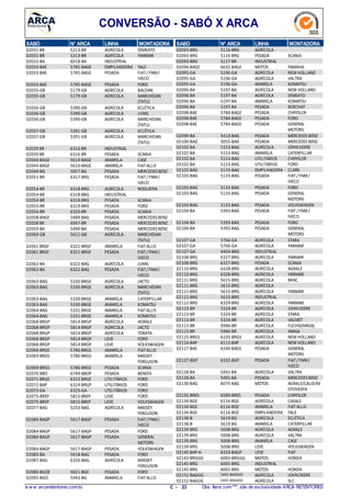 CONVERSÃO - SABÓ X ARCA
N° ARCASABÓ LINHA MONTADORA
5213-BR02031-BR AGRÍCOLA SEMEATO
5213-BR02031-BR AGRÍCOLA YANMAR
6018-BA02032-BA INDUSTRIAL
5785-BAGE02033-BAE EMPILHADEIRA YALE
5785-BAGE02033-BAE PESADA FIAT/ FNM/
IVECO
5785-BAGE02033-BAE PESADA FORD
5179-GB02035-GB AGRÍCOLA BALDAN
5179-GB02035-GB AGRÍCOLA MARCHESAN
(TATU)
5390-GB02036-GB AGRÍCOLA ECLÉTICA
5390-GB02036-GB AGRÍCOLA JUMIL
5390-GB02036-GB AGRÍCOLA MARCHESAN
(TATU)
5391-GB02037-GB AGRÍCOLA ECLÉTICA
5391-GB02037-GB AGRÍCOLA MARCHESAN
(TATU)
6316-BR02039 BR INDUSTRIAL
6316-BR02039 BR PESADA SCANIA
5610-BAGE02044-BAGE AMARELA CASE
5610-BAGE02044-BAGE AMARELA FIATALLIS
5057-BG02049-BG PESADA MERCEDES BENZ
6317-BRG02051-BR PESADA FIAT/ FNM/
IVECO
6318-BRG02054-BR AGRÍCOLA NOGUEIRA
6318-BRG02054-BR INDUSTRIAL
6318-BRG02054-BR PESADA SCANIA
6319-BRG02055-BR PESADA FORD
6320-BR02056-BR PESADA SCANIA
5489-BAG02058-BAGF PESADA MERCEDES BENZ
6947-BR02058 BR PESADA MERCEDES BENZ
5490-BA02059-BA PESADA MERCEDES BENZ
5611-GB02060-GB AGRÍCOLA MARCHESAN
(TATU)
6321-BRGF02061 BRGF AMARELA FIATALLIS
6321-BRGF02061 BRGF PESADA FIAT/ FNM/
IVECO
6322-BAG02062-BA AGRÍCOLA JUMIL
6322-BAG02062-BA PESADA FIAT/ FNM/
IVECO
5330-BRGE02063-BAG AGRÍCOLA JACTO
5330-BRGE02063-BAG AGRÍCOLA MARCHESAN
(TATU)
5330-BRGE02063-BAG AMARELA CATERPILLAR
5330-BRGE02063-BAG AMARELA KOMATSU
5331-BRGE02064-BAG AMARELA FIATALLIS
5331-BRGE02064-BAG AMARELA KOMATSU
5814-BRGP02068-BRGP AGRÍCOLA AGRALE
5814-BRGP02068-BRGP AGRÍCOLA JACTO
5814-BRGP02068-BRGP AGRÍCOLA TOBATA
5814-BRGP02068-BRGP LEVE FORD
5814-BRGP02068-BRGP LEVE VOLKSWAGEN
5786-BRGS02069-BRGS AMARELA FIATALLIS
5786-BRGS02069-BRGS AMARELA MASSEY
FERGUSON
5786-BRGS02069-BRGS PESADA SCANIA
6749-BBOP02070-BBO PESADA BENDIX
6323-BRGE02071-BRGE UTILITÁRIOS FORD
6324-BRGP02072-BAP UTILITÁRIOS FORD
6325-GA02073-GA UTILITÁRIOS FORD
5815-BREP02075-BREP LEVE FORD
5815-BREP02075-BREP LEVE VOLKSWAGEN
5233-BAG02077-BAG AGRÍCOLA MASSEY
FERGUSON
5617-BAGP02084-BAGP PESADA FIAT/ FNM/
IVECO
5617-BAGP02084-BAGP PESADA FORD
5617-BAGP02084-BAGP PESADA GENERAL
MOTORS
5617-BAGP02084-BAGP PESADA VOLKSWAGEN
5618-BAG02085-BA PESADA FORD
6326-BAG02087-BAG AGRÍCOLA MASSEY
FERGUSON
5821-BGE02089-BGOE PESADA FORD
5943-BG02092-BGO AMARELA FIATALLIS
N° ARCASABÓ LINHA MONTADORA
5116-BRG02093-BRG AGRÍCOLA
5116-BRG02093-BRG PESADA SCANIA
5117-BR02093-BRG INDUSTRIAL
6632-BAGE02094-BAGE MOTOS YAMAHA
5196-GA02095-GA AGRÍCOLA NEW HOLLAND
5196-GA02095-GA AGRÍCOLA VALTRA
5196-GA02095-GA AMARELA KOMATSU
5197-BA02096-BA AGRÍCOLA NEW HOLLAND
5197-BA02096-BA AGRÍCOLA SEMEATO
5197-BA02096-BA AMARELA KOMATSU
5197-BA02096-BA PESADA BOECHAT
5784-BAGE02098-BAE PESADA CHRYSLER
5784-BAGE02098-BAE PESADA FORD
5784-BAGE02098-BAE PESADA GENERAL
MOTORS
5413-BAG02099-BA PESADA MERCEDES BENZ
5055-BAG02100-BAG PESADA MERCEDES BENZ
5153-BAG02102-BA AGRÍCOLA JOHNDEERE
5153-BAG02102-BA AMARELA CATERPILLAR
5153-BAG02102-BA UTILITÁRIOS CHRYSLER
5153-BAG02102-BA UTILITÁRIOS FORD
5133-BAG02103-BAG EMPILHADEIRA CLARK
5133-BAG02103-BAG PESADA FIAT/FNM/
IVECO
5133-BAG02103-BAG PESADA FORD
5133-BAG02103-BAG PESADA GENERAL
MOTORS
5133-BAG02103-BAG PESADA VOLKSWAGEN
5393-BAG02104-BA PESADA FIAT/FNM/
IVECO
5393-BAG02104-BA PESADA FORD
5393-BAG02104-BA PESADA GENERAL
MOTORS
5766-GA02107-GA AGRÍCOLA STARA
5766-GA02107-GA AGRÍCOLA YANMAR
6404-BRG02107-GA INDUSTRIAL
6327-BRG02108-BRG AGRÍCOLA YANMAR
6327-BRG02108-BRG PESADA SCANIA
6328-BRG02110-BRG AGRÍCOLA AGRALE
6328-BRG02110-BRG AGRÍCOLA YANMAR
5615-BRG02111-BRG AGRÍCOLA MIAC
5615-BRG02111-BRG AGRÍCOLA
5615-BRG02111-BRG AGRÍCOLA YANMAR
5615-BRG02111-BRG INDUSTRIAL
6329-BRG02112-BRG AGRÍCOLA YANMAR
5324-BR02113-BR AGRÍCOLA JOHNDEERE
5324-BR02113-BR AGRÍCOLA STARA
5324-BR02113-BR AGRÍCOLA VALMET
5986-BR02113-BR AGRÍCOLA FUCHS(IMASA)
5986-BR02113-BR AGRÍCOLA IMASA
6105-BRGS02115-BRGS AGRÍCOLA NEW HOLLAND
6112-BAP02116-BAP AGRÍCOLA NEW HOLLAND
6330-BAGS02117-BAS PESADA GENERAL
MOTORS
6332-BGP02127-BGP PESADA FIAT/FNM/
IVECO
5491-BA02128-BA AGRÍCOLA VALTRA
5491-BA02128-BA PESADA MERCEDES BENZ
6075-BAG02130-BAG MOTOS AGRALE/CALOI/M
OTOVESPA
6589-BRES02132-BRES PESADA CHRYSLER
6116-BGE02134-BGE AGRÍCOLA CASALE
6116-BGE02134-BGE AMARELA FIATALLIS
6116-BGE02134-BGE EMPILHADEIRA YALE
5619-BG02138-B AGRÍCOLA ECLÉTICA
5619-BG02138-B AMARELA CATERPILLAR
5008-BRG02139-BRG AGRÍCOLA AGRALE
5008-BRG02139-BRG AGRÍCOLA VALTRA
5008-BRG02139-BRG AMARELA CASE
5008-BRG02139-BRG LEVE VOLKSWAGEN
6333-BAGP02140-BAP-H LEVE FIAT
6083-BRGGG02143-BRGGG MOTOS HONDA
6065-BRG02145-BRG INDUSTRIAL
6065-BRG02145-BRG MOTOS HONDA
5492-BAGGGE02152-BAGGG AGRÍCOLA JOHNDEERE
5492-BAGGGE02152-BAGGG AGRÍCOLA SLC
w w w .arcaretentores.com.br C - 23 Obs: Itens com***, são de exclusividade ARCA RETENTORES
 