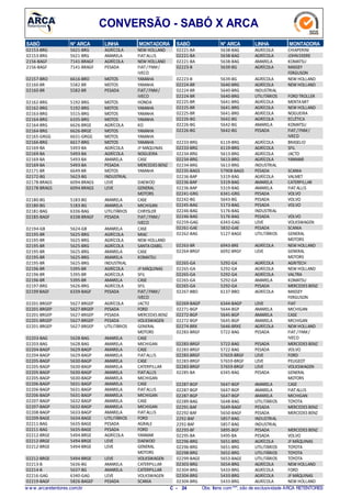 CONVERSÃO - SABÓ X ARCA
N° ARCASABÓ LINHA MONTADORA
5621-BRG02153-BRG AGRÍCOLA NEW HOLLAND
5621-BRG02153-BRG AMARELA FIATALLIS
7141-BRAGF2156-BAGF AGRÍCOLA NEW HOLLAND
7141-BRAGF2156-BAGF PESADA FIAT/ FNM/
IVECO
6616-BRO02157-BRO MOTOS YAMAHA
5582-BR02160-BR MOTOS YAMAHA
5582-BR02160-BR PESADA FIAT/ FNM/
IVECO
5192-BRG02162-BRG MOTOS HONDA
5192-BRG02162-BRG MOTOS YAMAHA
5515-BRG02163-BRG MOTOS YAMAHA
6335-BRG02164-BRG MOTOS YAMAHA
6626-BRGE02164-BRG AGRÍCOLA KO
6626-BRGE02164-BRG MOTOS YAMAHA
6631-GRGG02165-GRGG MOTOS YAMAHA
6617-BRG02166-BRG MOTOS YAMAHA
5493-BA02169-BA AGRÍCOLA JF MÁQUINAS
5493-BA02169-BA AGRÍCOLA NOGUEIRA
5493-BA02169-BA AMARELA CASE
5493-BA02169-BA PESADA MERCEDES BENZ
6649-BR02171-BR MOTOS YAMAHA
5623-BG02172-BG INDUSTRIAL
6094-BRAGS02178-BRAGS LEVE DAEWOO
6094-BRAGS02178-BRAGS LEVE GENERAL
MOTORS
5183-BG02180-BG AMARELA CASE
5183-BG02180-BG AMARELA MICHIGAN
6336-BAG02181-BAG UTILITÁRIOS CHRYSLER
6338-BRAGF02185-BAGF PESADA FIAT/ FNM/
IVECO
5624-GB02194-GB AMARELA CASE
5625-BRG02195-BR AGRÍCOLA MIAC
5625-BRG02195-BR AGRÍCOLA NEW HOLLAND
5625-BRG02195-BR AGRÍCOLA SANTAIZABEL
5625-BRG02195-BR AMARELA CASE
5625-BRG02195-BR AMARELA KOMATSU
5625-BRG02195-BR INDUSTRIAL
5395-BR02196-BR AGRÍCOLA JF MÁQUINAS
5395-BR02196-BR AGRÍCOLA SFIL
5395-BR02196-BR AMARELA CASE
5626-BRG02197-BRG AGRÍCOLA SFIL
6339-BAGF02199 BAGF PESADA FIAT/ FNM/
IVECO
5627-BRGEP02201-BRGEP AGRÍCOLA JACTO
5627-BRGEP02201-BRGEP PESADA FORD
5627-BRGEP02201-BRGEP PESADA MERCEDES BENZ
5627-BRGEP02201-BRGEP PESADA VOLKSWAGEN
5627-BRGEP02201-BRGEP UTILITÁRIOS GENERAL
MOTORS
5628-BAG02203-BAG AMARELA CASE
5628-BAG02203-BAG AMARELA MICHIGAN
5629-BAGP02204-BAGP AMARELA CASE
5629-BAGP02204-BAGP AMARELA FIATALLIS
5630-BAGP02205-BAGP AMARELA CASE
5630-BAGP02205-BAGP AMARELA CATERPILLAR
5630-BAGP02205-BAGP AMARELA FIATALLIS
5630-BAGP02205-BAGP AMARELA MICHIGAN
5631-BAGP02206-BAGP AMARELA CASE
5631-BAGP02206-BAGP AMARELA FIATALLIS
5631-BAGP02206-BAGP AMARELA MICHIGAN
5632-BAGP02207-BAGP AMARELA CASE
5632-BAGP02207-BAGP AMARELA MICHIGAN
5633-BAGP02208-BAGP AMARELA FIATALLIS
5634-BAGE02209-BAGE UTILITÁRIOS FORD
5635-BAGE02211-BAG PESADA AGRALE
5635-BAGE02211-BAG PESADA FORD
5494-BRGE02212-BRGE AGRÍCOLA YANMAR
5494-BRGE02212-BRGE LEVE DAEWOO
5494-BRGE02212-BRGE LEVE GENERAL
MOTORS
5494-BRGE02212-BRGE LEVE VOLKSWAGEN
5636-BG02213-B AMARELA CATERPILLAR
5637-BG02214-B AMARELA CATERPILLAR
6340-GAG02216-GAG LEVE VOLKSWAGEN
5826-BAGEF02219-BAGF PESADA SCANIA
N° ARCASABÓ LINHA MONTADORA
5638-BAG02221-BA AGRÍCOLA CHIAPERINI
5638-BAG02221-BA AGRÍCOLA JOHNDEERE
5638-BAG02221-BA AMARELA KOMATSU
5639-BG02223-B AGRÍCOLA MASSEY
FERGUSON
5639-BG02223-B AGRÍCOLA NEW HOLLAND
5640-BRG02224-BR AGRÍCOLA NEW HOLLAND
5640-BRG02224-BR INDUSTRIAL
5640-BRG02224-BR UTILITÁRIOS FORD TROLLER
5641-BRG02225-BR AGRÍCOLA MENTAMIT
5641-BRG02225-BR AGRÍCOLA NEW HOLLAND
5641-BRG02225-BR AGRÍCOLA NOGUEIRA
5642-BG02226-BG AGRÍCOLA ECLÉTICA
5642-BG02226-BG AMARELA KOMATSU
5642-BG02226-BG PESADA FIAT/FNM/
IVECO
6119-BRG02233-BRG AGRÍCOLA BRASELIO
6119-BRG02233-BRG AGRÍCOLA SFIL
5613-BRG02234-BRG AGRÍCOLA JACTO
5613-BRG02234-BRG AGRÍCOLA YANMAR
5613-BRG02234-BRG INDUSTRIAL
57908-BAGS02235-BAGS PESADA SCANIA
5319-BAG02236-BAP AGRÍCOLA VALMET
5319-BAG02236-BAP AMARELA CATERPILLAR
5319-BAG02236-BAP AMARELA FIATALLIS
6341-GRG02241-GRG PESADA VOLVO
5643-BG02242-BG PESADA VOLVO
5173-BAG02245-BAG PESADA VOLVO
5176-BAG02246-BAG INDUSTRIAL
5176-BAG02246-BAG PESADA VOLVO
6343-GAG02259-GAG LEVE VOLKSWAGEN
5832-GAE02261-GAE PESADA SCANIA
5127-BAGE02262-BAG UTILITÁRIOS GENERAL
MOTORS
6943-BRE02263-BR AGRÍCOLA NEW HOLLAND
6092-BRGF02264-BRGF LEVE GENERAL
MOTORS
5292-GA02265-GA AGRÍCOLA AGRITECH
5292-GA02265-GA AGRÍCOLA NEW HOLLAND
5292-GA02265-GA AGRÍCOLA VALTRA
5292-GA02265-GA AMARELA KOMATSU
5292-GA02265-GA PESADA MERCEDES BENZ
6137-BBO02267-BBO AGRÍCOLA MASSEY
FERGUSON
6344-BAGP02269-BAGP LEVE FIAT
5644-BGP02271-BGP AMARELA MICHIGAN
5645-BGP02272-BGP AMARELA CASE
5645-BGP02272-BGP AMARELA MICHIGAN
5646-BRXE02274-BRX AGRÍCOLA NEW HOLLAND
5722-BAG02283-BRGF PESADA FIAT/FNM/
IVECO
5722-BAG02283-BRGF PESADA MERCEDES BENZ
5722-BAG02283-BRGF PESADA VOLVO
57659-BRGF02283-BRGF LEVE FORD
57659-BRGF02283-BRGF LEVE PEUGEOT
57659-BRGF02283-BRGF LEVE VOLKSWAGEN
6345-BAG02285-BA PESADA GENERAL
MOTORS
5647-BGP02287-BGP AMARELA CASE
5647-BGP02287-BGP AMARELA FIATALLIS
5647-BGP02287-BGP AMARELA MICHIGAN
5648-BAG02289-BAG UTILITÁRIOS TOYOTA
5649-BAGF02291-BAF PESADA MERCEDES BENZ
5650-BAGF02292-BAF PESADA MERCEDES BENZ
5857-BAG2292-BAF INDUSTRIAL
5857-BAG2292-BAF INDUSTRIAL
5895-BGF02293-BF PESADA MERCEDES BENZ
5495-BA02295-BA PESADA VOLVO
5651-BRG02296-BRG AGRÍCOLA JF MÁQUINAS
5651-BRG02296-BRG UTILITÁRIOS TOYOTA
5652-BRG02298-BRG UTILITÁRIOS TOYOTA
5653-BAGE02299-BAGE UTILITÁRIOS TOYOTA
5654-BRG02303-BRG AGRÍCOLA NEW HOLLAND
5433-BRG02304-BRG AGRÍCOLA FORD
5433-BRG02304-BRG AGRÍCOLA JF MÁQUINAS
5433-BRG02304-BRG AGRÍCOLA NEW HOLLAND
w w w .arcaretentores.com.br C - 24 Obs: Itens com***, são de exclusividade ARCA RETENTORES
 