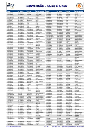 CONVERSÃO - SABÓ X ARCA
N° ARCASABÓ LINHA MONTADORA
6881-GAE05183-GAGE PESADA BOSCH
5929-BAGP05202-BAGP PESADA FIAT/ FNM/
IVECO
6439-BRAGP05202-BRAGP LEVE FIAT
6439-BRAGP05202-BRAGP UTILITÁRIOS IVECO
6575-BRG05229-BRG AGRÍCOLA KHOR
6440-BRGF05250-BRGF LEVE FORD
6441-BRGF05253-BRGF LEVE FORD
6760-BRAGF05266-BRAGF LEVE FIAT
6442-BRGS05302-BRS LEVE RENAULT
6538-BRAGF05304-BRAGF PESADA VOLVO
6444-BRGF05305-BRGF UTILITÁRIOS ASIAMOTORS
6446-BRGP05307-BRGP UTILITÁRIOS ASIAMOTORS
6447-BRGP05308-BRGP UTILITÁRIOS ASIAMOTORS
6448-BRGP05309-BRGP UTILITÁRIOS HYUNDAI
6450-BRGF05352-BRGF UTILITÁRIOS FORD
6450-BRGF05352-BRGF UTILITÁRIOS MERCEDES BENZ
6450-BRGF05352-BRGF UTILITÁRIOS PERKINS
6451-BRGF05353-BRGF PESADA FORD
6452-BRGF05363-BRGF LEVE VOLKSWAGEN
6453-GRGG05413-GRGG UTILITÁRIOS FORD
6453-GRGG05413-GRGG UTILITÁRIOS GENERAL
MOTORS
6539-BRAGF05414-BRAGF PESADA VOLVO
6454-BRGF05420-BRGF UTILITÁRIOS HYUNDAI
6454-BRGF05420-BRGF UTILITÁRIOS KIA
6455-BRGF05421-BRGF UTILITÁRIOS ASIAMOTORS
6455-BRGF05421-BRGF UTILITÁRIOS HYUNDAI
6459-BRGF05510 BRGF LEVE PEUGEOT
6460-BRGF05511-BRGF LEVE PEUGEOT
6465-BRGS05516-BRGS UTILITÁRIOS RENAULT
6519-BRGF5516-BRGS LEVE RENAULT
6466-BRGP05529-BRGP UTILITÁRIOS ASIAMOTORS
6466-BRGP05529-BRGP UTILITÁRIOS HYUNDAI
6466-BRGP05529-BRGP UTILITÁRIOS KIA
6467-BRGP05530-BRGP UTILITÁRIOS ASIAMOTORS
6467-BRGP05530-BRGP UTILITÁRIOS HYUNDAI
6468-BRGS05531-BRGS UTILITÁRIOS RENAULT
6192-BRGF05548-BRGF UTILITÁRIOS MERCEDES BENZ
6192-BRGF05548-BRGF UTILITÁRIOS RENAULT
6914-BRGF05580-BRGF LEVE RENAULT
6663-BRGEF05796-BRGEF UTILITÁRIOS TOYOTA
67158-BAGS06054-BAGS AMARELA KOMATSU
6412-GRG07002-GRG LEVE VOLKSWAGEN
5688-BRGP07021-BRGP PESADA FORD
5688-BRGP07021-BRGP PESADA VOLKSWAGEN
5688-BRGP07021-BRGP UTILITÁRIOS FORD TROLLER
5689-BRGP07022-BRGP PESADA FORD
6753-GAE07023-GA PESADA VOLKSWAGEN
6470-BGEP07137-BGEP LEVE FIAT
6471-BAGEP07138-BAGEP LEVE FIAT
6472-BAGEP07139-BAGEP LEVE FIAT
5864-BAGGEP07199-BAGEP PESADA GENERAL
MOTORS
5967-BY07262-BAGGP AGRÍCOLA NEW HOLLAND
5967-BY07262-BAGGP AGRÍCOLA VALTRA
5976-BAGGP07262-BAGGP PESADA VOLKSWAGEN
7030-BAGF07262-BAGGP PESADA MERCEDES BENZ
7030-BAGF07262-BAGGP PESADA VOLKSWAGEN
5112-BRAGE07281-BRAGE PESADA SCANIA
5865-BAG07299-BA UTILITÁRIOS GENERAL
MOTORS
6476-BRAGEP07309-BRAGP LEVE FIAT
5113-BRAG07312-BR PESADA SCANIA
6742-BRG07312-BR PESADA SCANIA
5154-BRAGF07365-BRAGF PESADA SCANIA
6593-BRGP07366-BRGP LEVE VOLKSWAGEN
6550-BRAG07372-BRAG PESADA MERCEDES BENZ
5853-BAGP07394-BRGP AGRÍCOLA TRITON
FERTILANCE
5853-BAGP07394-BRGP PESADA MERCEDES BENZ
5863-BRGGGE07395-BARGGG UTILITÁRIOS GENERAL
MOTORS
6079-BRGP07408-BRGP MOTOS HONDA
6080-BRGP07409-BRP MOTOS HONDA
5875-GAGGE07425-GAGGE UTILITÁRIOS FORD
N° ARCASABÓ LINHA MONTADORA
6478-BYF07439-BYF PESADA AGRALE
6478-BYF07439-BYF PESADA IVECO
6478-BYF07439-BYF PESADA VOLKSWAGEN
6479-GRG07456-GRG LEVE FORD
64799-GRGF07456-GRG LEVE FORD
6481-BRGP07458-BRGP LEVE FORD
6481-BRGP07458-BRGP LEVE VOLKSWAGEN
6482-BRGGF07459-BRGGF LEVE FORD
6482-BRGGF07459-BRGGF LEVE VOLKSWAGEN
6483-MRP07460-MRP LEVE FORD
6483-MRP07460-MRP LEVE VOLKSWAGEN
6483-MRP07460-MRP TAMPÃO FORD
6483-MRP07460-MRP TAMPÃO VOLKSWAGEN
6743-BRAGF07461-BRF PESADA SCANIA
51129-BRAGEF07462-BAEF PESADA SCANIA
5841-BRGEF07475-BRABGE PESADA MERCEDES BENZ
6086-BRAGGEF07481-BRABGEF PESADA MERCEDES BENZ
6485-BRAGF07484-BRAGF UTILITÁRIOS MERCEDES BENZ
5720-BAGF07485-BAF PESADA MERCEDES BENZ
5720-BAGF07485-BAF PESADA VOLVO
6596-BRG07518-BRG LEVE RENAULT
6486-BR07519-BR UTILITÁRIOS RENAULT
5876-BAGEP07552 -BAGE UTILITÁRIOS FORD
5842-BAGF07598-BRAGF PESADA MERCEDES BENZ
5713-BAGF07599-BAF PESADA MERCEDES BENZ
6567-BRAGF07602-BRAGF PESADA MERCEDES BENZ
5716-BG07612-BA PESADA MERCEDES BENZ
6597-BRE07613-BRE LEVE RENAULT
5847-BAGGE07616-BAGE PESADA MERCEDES BENZ
6487-BY07630-BY PESADA GENERAL
MOTORS
6488-GAG07683-GAG LEVE FORD
5161-GR07684-GR PESADA MERCEDES BENZ
5867-GAGE07686-GAE UTILITÁRIOS GENERAL
MOTORS
5409-BAG07687-BAG UTILITÁRIOS TOYOTA
5406-BBRG07688-BG UTILITÁRIOS FORD TROLLER
5406-BBRG07688-BG UTILITÁRIOS TOYOTA
5407-BRE07689-BRE UTILITÁRIOS TOYOTA
5719-BAF07691-BAF PESADA FIAT/FNM/
IVECO
5719-BAF07691-BAF PESADA MERCEDES BENZ
5719-BAF07691-BAF PESADA SCANIA
5719-BAF07691-BAF PESADA VOLKSWAGEN
5719-BAF07691-BAF PESADA VOLVO
5950-BAGF07691-BAF PESADA FIAT/FNM/
IVECO
5950-BAGF07691-BAF PESADA MERCEDES BENZ
5950-BAGF07691-BAF PESADA SCANIA
5950-BAGF07691-BAF PESADA VOLKSWAGEN
5950-BAGF07691-BAF PESADA VOLVO
5901-BAG07695-BAG UTILITÁRIOS ASIAMOTORS
5901-BAG07695-BAG UTILITÁRIOS HYUNDAI
5905-BAGGEP07696-BRGEP UTILITÁRIOS HYUNDAI
5905-BAGGEP07696-BRGEP UTILITÁRIOS KIA
5909-BRG07696-BRGEP UTILITÁRIOS ASIAMOTORS
5909-BRG07696-BRGEP UTILITÁRIOS HYUNDAI
5911-BAG07698-BAG UTILITÁRIOS ASIAMOTORS
5902-BRG07699-BRG UTILITÁRIOS ASIAMOTORS
5902-BRG07699-BRG UTILITÁRIOS HYUNDAI
5902-BRG07699-BRG UTILITÁRIOS KIA
5904-BAG07700-BAG AGRÍCOLA HIMACO
5904-BAG07700-BAG AGRÍCOLA YANMAR
5904-BAG07700-BAG UTILITÁRIOS ASIAMOTORS
5904-BAG07700-BAG UTILITÁRIOS KIA
5903-BAGE07701-BARG UTILITÁRIOS HYUNDAI
5903-BAGE07701-BARG UTILITÁRIOS KIA
5848-BAGE07716-BAGE PESADA MERCEDES BENZ
6980-BYF07736 BRAYF PESADA VOLKSWAGEN
7180-BY07764 UTILITÁRIOS GENERAL
MOTORS
5839-BY07790-BY PESADA SCANIA
5899-BAGGF07808-BRAGGF PESADA MERCEDES BENZ
5900-BAGF07809-BRAGF PESADA MERCEDES BENZ
5849-BRGGE07818-BRGG PESADA MERCEDES BENZ
5947-BRGE07819-BAG UTILITÁRIOS HYUNDAI
w w w .arcaretentores.com.br C - 29 Obs: Itens com***, são de exclusividade ARCA RETENTORES
 