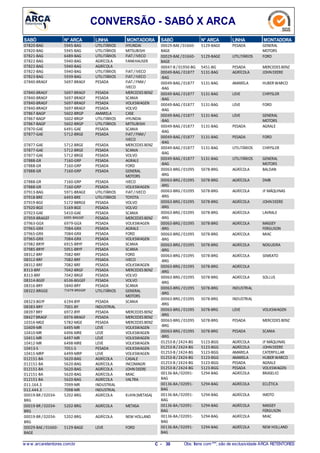CONVERSÃO - SABÓ X ARCA
N° ARCASABÓ LINHA MONTADORA
5945-BAG07820-BAG UTILITÁRIOS HYUNDAI
5945-BAG07820-BAG UTILITÁRIOS MITSUBISHI
6489-BAG07821-BAG UTILITÁRIOS FIAT/ IVECO
5940-BAG07822-BAG AGRÍCOLA FANKHAUSER
5940-BAG07822-BAG AGRÍCOLA
5940-BAG07822-BAG UTILITÁRIOS FIAT/ IVECO
5939-BAG07823-BAG UTILITÁRIOS FIAT/ IVECO
5697-BRAGF07840-BRAGF PESADA FIAT/ FNM/
IVECO
5697-BRAGF07840-BRAGF PESADA MERCEDES BENZ
5697-BRAGF07840-BRAGF PESADA SCANIA
5697-BRAGF07840-BRAGF PESADA VOLKSWAGEN
5697-BRAGF07840-BRAGF PESADA VOLVO
5602-BRGP07867-BAGP AMARELA CASE
5602-BRGP07867-BAGP UTILITÁRIOS HYUNDAI
5602-BRGP07867-BAGP UTILITÁRIOS MITSUBISHI
6491-GAE07870-GAE PESADA SCANIA
5712-BRGE07877-GAE PESADA FIAT/ FNM/
IVECO
5712-BRGE07877-GAE PESADA MERCEDES BENZ
5712-BRGE07877-GAE PESADA SCANIA
5712-BRGE07877-GAE PESADA VOLVO
7160-GRP07888-GR PESADA AGRALE
7160-GRP07888-GR PESADA FORD
7160-GRP07888-GR PESADA GENERAL
MOTORS
7160-GRP07888-GR PESADA IVECO
7160-GRP07888-GR PESADA VOLKSWAGEN
5971-BRAGE07913-BAG UTILITÁRIOS FIAT/ IVECO
6493-BRE07918-BRE UTILITÁRIOS TOYOTA
5172-BBRGE07919-BGE PESADA VOLVO
5169-BGE07920-BGE PESADA VOLVO
5410-GAE07923-GAE PESADA SCANIA
6005-BAGGEF07959-BRAGEF PESADA MERCEDES BENZ
6979-GGX07963-GGX PESADA VOLKSWAGEN
7084-GRX07965-GRX PESADA AGRALE
7084-GRX07965-GRX PESADA FORD
7084-GRX07965-GRX PESADA VOLKSWAGEN
6915-BRYF07982-BRYF PESADA SCANIA
5951-BRYF07985-BRYF PESADA SCANIA
7082-BRF08312-BRF PESADA FORD
7082-BRF08312-BRF PESADA IVECO
7082-BRF08312-BRF PESADA VOLKSWAGEN
7042-BRGF8313-BRF PESADA MERCEDES BENZ
7042-BRGF8313-BRF PESADA VOLVO
6536-BGGEF08314-BGEF PESADA VOLVO
5840-BRY08316-BRY PESADA SCANIA
71679-BRGGEF08322-BRGGE UTILITÁRIOS GENERAL
MOTORS
6194-BYF08323-BGYF PESADA SCANIA
7001-BY08383-BRY INDUSTRIAL
6972-BYF08397 BRY PESADA MERCEDES BENZ
6976-BRAGF08427 BRAGF PESADA MERCEDES BENZ
5782-MGE10316-MGE PESADA MERCEDES BENZ
6495-MR10409-MR LEVE VOLKSWAGEN
6496-MRE10410-MR LEVE VOLKSWAGEN
6497-MR10411-MR LEVE VOLKSWAGEN
6498-MRE10412-MR LEVE VOLKSWAGEN
7051-S10413-S PESADA VOLKSWAGEN
6499-MRP10415-MRP LEVE VOLKSWAGEN
5620-BAG012151-BA AGRÍCOLA CASALE
5620-BAG012151-BA AGRÍCOLA INCOMAGRI
5620-BAG012151-BA AGRÍCOLA JOHN DEERE
5620-BAG012151-BA AGRÍCOLA MIAC
5620-BAG012151-BA AGRÍCOLA VALTRA
7099-MR011.164.3 INDUSTRIAL
7098-MR012.444.3 INDUSTRIAL
5202-BRG00019-BR / 02034-
BRG
AGRÍCOLA KUHN(METASA)
5202-BRG00019-BR / 02034-
BRG
AGRÍCOLA METASA
5202-BRG00019-BR / 02034-
BRG
AGRÍCOLA NEW HOLLAND
5129-BAGE00029-BAE/ 01660-
BAGE
LEVE FORD
N° ARCASABÓ LINHA MONTADORA
5129-BAGE00029-BAE/01660-
BAGE
PESADA GENERAL
MOTORS
5129-BAGE00029-BAE/01660-
BAGE
UTILITÁRIOS FORD
5451-BG00047-B / 01950-BG PESADA MERCEDES BENZ
5131-BAG00049-BAG / 01877
-BAG
AGRÍCOLA JOHNDEERE
5131-BAG00049-BAG / 01877
-BAG
AMARELA HUBER WARCO
5131-BAG00049-BAG / 01877
-BAG
LEVE CHRYSLER
5131-BAG00049-BAG / 01877
-BAG
LEVE FORD
5131-BAG00049-BAG / 01877
-BAG
LEVE GENERAL
MOTORS
5131-BAG00049-BAG / 01877
-BAG
PESADA AGRALE
5131-BAG00049-BAG / 01877
-BAG
PESADA FORD
5131-BAG00049-BAG / 01877
-BAG
UTILITÁRIOS CHRYSLER
5131-BAG00049-BAG / 01877
-BAG
UTILITÁRIOS GENERAL
MOTORS
5078-BRG00063-BRG / 01095
-BRG
AGRÍCOLA BALDAN
5078-BRG00063-BRG / 01095
-BRG
AGRÍCOLA DMB
5078-BRG00063-BRG / 01095
-BRG
AGRÍCOLA JF MÁQUINAS
5078-BRG00063-BRG / 01095
-BRG
AGRÍCOLA JOHNDEERE
5078-BRG00063-BRG / 01095
-BRG
AGRÍCOLA LAVRALE
5078-BRG00063-BRG / 01095
-BRG
AGRÍCOLA MASSEY
FERGUSON
5078-BRG00063-BRG / 01095
-BRG
AGRÍCOLA MIAC
5078-BRG00063-BRG / 01095
-BRG
AGRÍCOLA NOGUEIRA
5078-BRG00063-BRG / 01095
-BRG
AGRÍCOLA SEMEATO
5078-BRG00063-BRG / 01095
-BRG
AGRÍCOLA
5078-BRG00063-BRG / 01095
-BRG
AGRÍCOLA SOLLUS
5078-BRG00063-BRG / 01095
-BRG
INDUSTRIAL
5078-BRG00063-BRG / 01095
-BRG
INDUSTRIAL
5078-BRG00063-BRG / 01095
-BRG
LEVE VOLKSWAGEN
5078-BRG00063-BRG / 01095
-BRG
PESADA MERCEDES BENZ
5078-BRG00063-BRG / 01095
-BRG
PESADA SCANIA
5123-BGG01253-B / 2424-BG AGRÍCOLA JF MÁQUINAS
5123-BGG01253-B / 2424-BG AGRÍCOLA JOHNDEERE
5123-BGG01253-B / 2424-BG AMARELA CATERPILLAR
5123-BGG01253-B / 2424-BG AMARELA HUBER WARCO
5123-BGG01253-B / 2424-BG PESADA AGRALE
5123-BGG01253-B / 2424-BG PESADA VOLKSWAGEN
5294-BAG00136-BA/02091-
BAG
AGRÍCOLA BRASELIO
5294-BAG00136-BA/02091-
BAG
AGRÍCOLA ECLÉTICA
5294-BAG00136-BA/02091-
BAG
AGRÍCOLA IMOTO
5294-BAG00136-BA/02091-
BAG
AGRÍCOLA MASSEY
FERGUSON
5294-BAG00136-BA/02091-
BAG
AGRÍCOLA MIAC
5294-BAG00136-BA/02091-
BAG
AGRÍCOLA NEW HOLLAND
w w w .arcaretentores.com.br C - 30 Obs: Itens com***, são de exclusividade ARCA RETENTORES
 