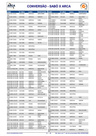 CONVERSÃO - SABÓ X ARCA
N° ARCASABÓ LINHA MONTADORA
5294-BAG00136-BA/ 02091-
BAG
AGRÍCOLA SANTAIZABEL
5294-BAG00136-BA/ 02091-
BAG
AGRÍCOLA SEMEATO
5294-BAG00136-BA/ 02091-
BAG
AGRÍCOLA STARA
5294-BAG00136-BA/ 02091-
BAG
AGRÍCOLA YANMAR
5294-BAG00136-BA/ 02091-
BAG
PESADA MERCEDES BENZ
5027-BRG00162-BR / 01861-
BRG
AGRÍCOLA CASALE
5027-BRG00162-BR / 01861-
BRG
AGRÍCOLA JUMIL
5027-BRG00162-BR / 01861-
BRG
AGRÍCOLA MENTAMIT
5027-BRG00162-BR / 01861-
BRG
AGRÍCOLA TOBATA
5027-BRG00162-BR / 01861-
BRG
AGRÍCOLA VALTRA
5027-BRG00162-BR / 01861-
BRG
INDUSTRIAL
5027-BRG00162-BR / 01861-
BRG
INDUSTRIAL
5027-BRG00162-BR / 01861-
BRG
INDUSTRIAL
5879-BRGF1783-BRG / 7880-
BRAGF
PESADA FORD
5879-BRGF1783-BRG / 7880-
BRAGF
PESADA IVECO
5879-BRGF1783-BRG / 7880-
BRAGF
PESADA MERCEDES BENZ
5879-BRGF1783-BRG / 7880-
BRAGF
PESADA VOLKSWAGEN
5237-BG00262-B /00262-BA AGRÍCOLA MARCHESAN
(TATU)
5237-BG00262-B /00262-BA PESADA MERCEDES BENZ
5237-BG00262-B /00262-BA PESADA SCANIA
5044-BR00294-BR / 01716-BR AGRÍCOLA BALDAN
5044-BR00294-BR / 01716-BR AGRÍCOLA JACTO
5044-BR00294-BR / 01716-BR AGRÍCOLA MASSEY
FERGUSON
5044-BR00294-BR / 01716-BR AGRÍCOLA SANTAIZABEL
5044-BR00294-BR / 01716-BR AGRÍCOLA SEMEATO
5044-BR00294-BR / 01716-BR AGRÍCOLA TOBATA
5044-BR00294-BR / 01716-BR LEVE ALFAROMEO
5245-BRG00496-BRG /02329
-BRG
AGRÍCOLA JACTO
5245-BRG00496-BRG /02329
-BRG
AGRÍCOLA MASSEY
FERGUSON
5245-BRG00496-BRG /02329
-BRG
AGRÍCOLA NEW HOLLAND
5245-BRG00496-BRG /02329
-BRG
AMARELA FIATALLIS
5245-BRG00496-BRG /02329
-BRG
LEVE VOLKSWAGEN
5245-BRG00496-BRG /02329
-BRG
PESADA MERCEDES BENZ
5245-BRG00496-BRG /02329
-BRG
PESADA VOLKSWAGEN
5255-BR00790-BR / 01929-
BRG
AGRÍCOLA AGRALE
5255-BR00790-BR / 01929-
BRG
AGRÍCOLA MARCHESAN
(TATU)
5255-BR00790-BR / 01929-
BRG
LEVE FORD
5056-BA00797-BA/ 02099-BA AGRÍCOLA MARCHESAN
(TATU)
5056-BA00797-BA/ 02099-BA AGRÍCOLA PICCIN
5056-BA00797-BA/ 02099-BA AGRÍCOLA TOBATA
5056-BA00797-BA/ 02099-BA PESADA MERCEDES BENZ
5261-BG00937-BAG /00937
-BGO
AMARELA CATERPILLAR
N° ARCASABÓ LINHA MONTADORA
5261-BG00937-BAG / 00937
-BGO
AMARELA HUBER WARCO
5261-BG00937-BAG / 00937
-BGO
PESADA FIAT/FNM/
IVECO
5453-BABE01007-BABEP /
02090-BABEP
AGRÍCOLA MASSEY
FERGUSON
5454-BABE01008-BABEP /
01933-BABEP
AGRÍCOLA MASSEY
FERGUSON
5454-BABE01008-BABEP /
01933-BABEP
AGRÍCOLA VALMET
5031-BR01110-BR /01909-BR AGRÍCOLA JUMIL
5031-BR01110-BR /01909-BR UTILITÁRIOS CHRYSLER
5031-BR01110-BR /01909-BR UTILITÁRIOS FORD
5031-BR01110-BR /01909-BR UTILITÁRIOS GENERAL
MOTORS
5267-BAG01149-BA/01843-BA AGRÍCOLA CBT
5267-BAG01149-BA/01843-BA AGRÍCOLA MAXION
5267-BAG01149-BA/01843-BA LEVE CHRYSLER
5267-BAG01149-BA/01843-BA PESADA AGRALE
5267-BAG01149-BA/01843-BA PESADA FORD
5267-BAG01149-BA/01843-BA PESADA GENERAL
MOTORS
5072-BR01695-BR /02593-BR AGRÍCOLA MARCHESAN
(TATU)
5072-BR01695-BR /02593-BR AGRÍCOLA SEMEATO
5072-BR01695-BR /02593-BR AGRÍCOLA VICON
5072-BR01695-BR /02593-BR PESADA FIAT/FNM/
IVECO
5045-BRG01707-BRG / 02391
-BRG
AGRÍCOLA CEMAG
5045-BRG01707-BRG / 02391
-BRG
AGRÍCOLA JAN
5045-BRG01707-BRG / 02391
-BRG
AGRÍCOLA JF MÁQUINAS
5045-BRG01707-BRG / 02391
-BRG
AGRÍCOLA KO
5045-BRG01707-BRG / 02391
-BRG
AGRÍCOLA MIAC
5045-BRG01707-BRG / 02391
-BRG
AGRÍCOLA SEMEATO
5045-BRG01707-BRG / 02391
-BRG
AGRÍCOLA
5045-BRG01707-BRG / 02391
-BRG
AGRÍCOLA TOBATA
5045-BRG01707-BRG / 02391
-BRG
AGRÍCOLA YANMAR
5045-BRG01707-BRG / 02391
-BRG
INDUSTRIAL
5045-BRG01707-BRG / 02391
-BRG
INDUSTRIAL
5045-BRG01707-BRG / 02391
-BRG
INDUSTRIAL
5045-BRG01707-BRG / 02391
-BRG
LEVE FORD
5374-BRG01725-BR /02425-
BRG
AGRÍCOLA YANMAR
5374-BRG01725-BR /02425-
BRG
EMPILHADEIRA YALE
5374-BRG01725-BR /02425-
BRG
INDUSTRIAL
5258-BAGE02019-BAGE/ 02805
-BAGE
AGRÍCOLA NEW HOLLAND
5392-BRG02038-BRG / 02438
-BRG
AGRÍCOLA BALDAN
5392-BRG02038-BRG / 02438
-BRG
AGRÍCOLA IMOTO
5392-BRG02038-BRG / 02438
-BRG
AGRÍCOLA MARCHESAN
(TATU)
5392-BRG02038-BRG / 02438
-BRG
LEVE FORD
5392-BRG02038-BRG / 02438
-BRG
UTILITÁRIOS FORD
6861-BYF02485-BY/ 07806-
BYF
AGRÍCOLA BRASELIO
w w w .arcaretentores.com.br C - 31 Obs: Itens com***, são de exclusividade ARCA RETENTORES
 