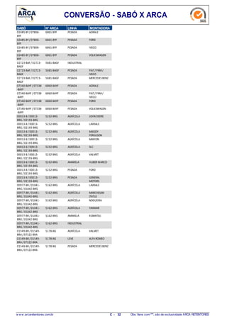 CONVERSÃO - SABÓ X ARCA
N° ARCASABÓ LINHA MONTADORA
6861-BYF02485-BY/07806-
BYF
PESADA AGRALE
6861-BYF02485-BY/07806-
BYF
PESADA FORD
6861-BYF02485-BY/07806-
BYF
PESADA IVECO
6861-BYF02485-BY/07806-
BYF
PESADA VOLKSWAGEN
5681-BAGF02723-BAF / 02723-
BAGF
INDUSTRIAL
5681-BAGF02723-BAF / 02723-
BAGF
PESADA FIAT/ FNM/
IVECO
5681-BAGF02723-BAF / 02723-
BAGF
PESADA MERCEDES BENZ
6860-BAYF07340-BAYF / 07338
-BAYF
PESADA AGRALE
6860-BAYF07340-BAYF / 07338
-BAYF
PESADA FIAT/ FNM/
IVECO
6860-BAYF07340-BAYF / 07338
-BAYF
PESADA FORD
6860-BAYF07340-BAYF / 07338
-BAYF
PESADA VOLKSWAGEN
5232-BRG00013-B /00013-
BRG / 02193-BRG
AGRÍCOLA JOHN DEERE
5232-BRG00013-B /00013-
BRG / 02193-BRG
AGRÍCOLA LAVRALE
5232-BRG00013-B /00013-
BRG / 02193-BRG
AGRÍCOLA MASSEY
FERGUSON
5232-BRG00013-B /00013-
BRG / 02193-BRG
AGRÍCOLA MAXION
5232-BRG00013-B /00013-
BRG / 02193-BRG
AGRÍCOLA SLC
5232-BRG00013-B /00013-
BRG / 02193-BRG
AGRÍCOLA VALMET
5232-BRG00013-B /00013-
BRG / 02193-BRG
AMARELA HUBER WARCO
5232-BRG00013-B /00013-
BRG / 02193-BRG
PESADA FORD
5232-BRG00013-B /00013-
BRG / 02193-BRG
PESADA GENERAL
MOTORS
5162-BRG00977-BR / 01841-
BRG / 01842-BRG
AGRÍCOLA LAVRALE
5162-BRG00977-BR / 01841-
BRG / 01842-BRG
AGRÍCOLA MARCHESAN
(TATU)
5162-BRG00977-BR / 01841-
BRG / 01842-BRG
AGRÍCOLA NOGUEIRA
5162-BRG00977-BR / 01841-
BRG / 01842-BRG
AGRÍCOLA YANMAR
5162-BRG00977-BR / 01841-
BRG / 01842-BRG
AMARELA KOMATSU
5162-BRG00977-BR / 01841-
BRG / 01842-BRG
INDUSTRIAL
5178-BG01549-BR / 01549-
BRA/07322-BRA
AGRÍCOLA VALMET
5178-BG01549-BR / 01549-
BRA/07322-BRA
LEVE ALFAROMEO
5178-BG01549-BR / 01549-
BRA/07322-BRA
PESADA MERCEDES BENZ
w w w .arcaretentores.com.br C - 32 Obs: Itens com***, são de exclusividade ARCA RETENTORES
 