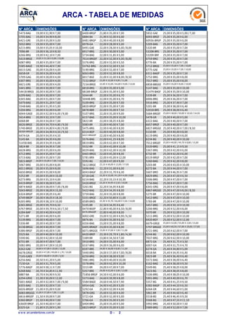 ARCA - TABELA DE MEDIDAS
N° ARCA DIMENSÕES
5473-BAG 19,00 X 31,90 X 7,00
5705-BAG 19,00 X 34,90 X 8,00
6421-GRE 19,00 X 35,00 X 3,00
5032-BRG 19,00 X 35,00 X 7,00
6215-BRG 19,00 X 35,05 X 10,00
7096-BR 19,00 X 36,10 X 8,50
6266-BRG 19,00 X 42,10 X 7,00
5419-BRGE 19,05 X 31,50 X 0,00 /10,00
6087-BRG 19,80 X 35,00 X 7,00
5585-BAGE 19,90 X 44,40 X 7,90
6615-GAG 20,00 X 26,00 X 4,00
6658-GR 20,00 X 26,00 X 4,00
5709-GAG 20,00 X 28,00 X 4,00
6307-BRG 20,00 X 30,00 X 4,00
6621-GRE 20,00 X 30,00 X 4,00
5441-BRG 20,00 X 30,00 X 7,00
54418-BRGS 20,00 X 30,00 X 7,00
6299-BAG 20,00 X 30,00 X 7,00
6345-BAG 20,00 X 31,00 X 7,00
5479-BAG 20,00 X 31,20 X 7,60
5548-BAG 20,00 X 31,95 X 5,00
5204-BRG 20,00 X 32,00 X 6,00
6044-GAGE 20,00 X 32,00 X 6,00 /9,00
5614-BRG 20,00 X 32,10 X 7,00
6068-BR 20,00 X 34,00 X 7,00
6626-BRGE 20,00 X 34,70 X 4,80 /9,50
5740-BRGE 20,00 X 34,80 X 4,80 /9,00
66269-BRGOF 20,00 X 34,90 X 4,50 /9,50
6474-GA 20,00 X 34,95 X 4,50
5145-BA 20,00 X 34,95 X 6,00
51458-BAS 20,00 X 34,95 X 6,00
5824-BR 20,00 X 34,95 X 7,00
6628-BRG 20,00 X 35,00 X 6,00
6712-BRG 20,00 X 35,00 X 7,00
6713-BAG 20,00 X 35,00 X 7,00
5815-BREP 20,00 X 35,00 X 7,00 /10,50
5067-BRG 20,00 X 35,00 X 8,00
6011-BRGG 20,00 X 35,00 X 8,00
6650-BRGE 20,00 X 35,00 X 8,00
5252-BR 20,00 X 35,00 X 10,00
6273-BRG 20,00 X 35,10 X 4,00
6419-BRGP 20,00 X 38,00 X 5,00
6874-BAGE 20,00 X 38,00 X 7,00 /8,00
5043-BRGE 20,00 X 38,00 X 15,00
6324-BRGP 20,00 X 38,05 X 6,40
6749-BBOP 20,00 X 38,05 X 18,30
6265-BRG 20,00 X 38,10 X 10,00
6365-BRGE 20,00 X 39,70 X 6,50
6767-BRGE 20,00 X 39,70 X 6,50 /7,50
6284-BAP 20,00 X 40,00 X 4,00
5271-BR 20,00 X 40,00 X 6,00
5139-BRG 20,00 X 40,00 X 7,00
5336-BR 20,00 X 40,00 X 7,00
6138-BRGG 20,00 X 40,00 X 7,00
6386-BRGF 20,00 X 40,00 X 7,00
5525-BA 20,00 X 40,00 X 10,00
5590-BG 20,00 X 42,00 X 10,00
6731-BR 20,00 X 47,00 X 7,00
5082-BRG 20,00 X 47,00 X 10,00
6262-GAE 20,00 X 47,00 X 10,00 / 12,00
6678-GRGE 20,00 X 47,00 /49,00 X 1,70 /10,00
7145-GAEX 20,00 X 68,00 X 10,00 / 3,50
6256-BAG 20,50 X 41,20 X 5,00
7130-GA 20,60 X 31,70 X 5,00
5776-BAGP 20,60 X 38,11 X 7,00
6268-BAG 20,70 X 34,85 X 11,90
6887-BA 20,70 X 34,90 X 9,50
6294-GRXE 21,00 X 30,00 X 12,00
5601-BAGE 21,00 X 32,00 X 7,00 /9,00
6355-BAG 21,00 X 32,00 X 7,50
6026-BRGEF 21,00 X 35,00 X 9,00
6083-BRGGG 21,00 X 37,00 X 7,00 /11,00
6816-BRGEP 21,50 X 39,00 X 7,00
6360-BRGP 21,50 X 40,00 X 7,00
63609-BRGF 21,50 X 40,00 X 7,00
6325-GA 21,80 X 25,00 X 1,90
N° ARCA DIMENSÕES
6400-BRGP 21,80 X 35,00 X 7,00
6884-BA 21,90 X 32,00 X 6,00
6481-BRGP 21,90 X 40,00 X 8,00
6978-GA 22,00 X 28,00 X 5,00
6491-GAE 22,00 X 28,00 X 5,00 /8,00
6917-BRG 22,00 X 30,00 X 5,00
5734-BAG 22,00 X 31,85 X 5,00
7014-BRGEF 22,00 X 32,00 X 5,00 /8,00
5376-BRG 22,00 X 32,00 X 5,50
53762-BRG 22,00 X 32,00 X 5,50
5190-BRG 22,00 X 32,00 X 7,00
6063-BRG 22,00 X 32,00 X 8,00
6017-BGE 22,00 X 32,00 X 8,00 /8,50
7152-BRGF 22,00 X 32,00 X 9,00 /11,00
7154-BRGE 22,00 X 32,00 /44,00 X 9,00 / 13,50
6818-BRG 22,00 X 35,00 X 5,00
68189-BRGF 22,00 X 35,00 X 5,00
5044-BR 22,00 X 35,00 X 6,70
50448-BRS 22,00 X 35,00 X 6,70
5109-BRG 22,00 X 35,00 X 7,00
6820-BRGP 22,00 X 35,00 X 7,00
6878-BBR 22,00 X 35,00 X 7,50
5107-BRG 22,00 X 35,00 X 9,00
6157-BAG 22,00 X 35,00 X 10,00
5822-BR 22,00 X 38,05 X 8,00
5083-BR 22,00 X 40,00 X 7,00
5475-BRG 22,00 X 40,00 X 8,00
6314-BGP 22,00 X 40,00 X 8,00
6422-BRAGEP 22,00 X 40,00 X 8,00
5576-BAG 22,00 X 41,25 X 8,00
6819-BRG 22,00 X 42,00 X 7,00
5552-BR 22,00 X 42,00 X 10,00
6029-BAG 22,00 X 42,00 X 10,00
6465-BRGS 22,00 X 45,00 X 8,00
5781-BRX 22,00 X 45,00 X 12,00
5592-BG 22,00 X 47,00 X 9,00
5612-BRGE 22,10 X 40,00 X 12,00 / 17,00
5696-BAG 22,20 X 31,00 X 6,00
6043-BAGF 22,20 X 31,70 X 6,30
6718-GAE 22,20 X 32,00 /41,20 X 4,50 / 0,00
6214-BAG 22,20 X 33,15 X 10,30
5420-BRGE 22,20 X 34,95 X 5,50 /10,00
5261-BG 22,20 X 34,95 X 8,00
5422-BAG 22,20 X 34,95 X 8,00
5759-BAG 22,20 X 35,00 X 8,00
5331-BRGE 22,20 X 50,80 X 11,00
6589-BRES 22,30 X 35,70 /46,00 X 3,50 / 10,00
5105-BR 22,50 X 34,95 X 6,40
6470-BGEP 22,80 X 40,00 X 6,50 /8,00
6476-BRAGEP 22,80 X 40,00 X 8,00
6002-GRE 23,00 X 32,00 X 4,90 /6,50
6876-BA 23,00 X 35,00 X 6,50
6356-BAG 23,00 X 35,00 X 8,00
6405-BRAGF 23,00 X 35,00 X 8,00
6071-BRGGE 23,00 X 37,00 X 7,00 /11,00
6420-BREF 23,30 X 29,70 X 1,80 /4,30
5389-BR 23,80 X 34,50 X 7,00
5910-BRG 24,00 X 35,00 X 6,00
6167-BRG 24,00 X 36,00 X 6,00
6597-BRE 24,00 X 36,00 X 8,00 /11,50
5440-BRG 24,00 X 37,00 X 7,00 /8,00
6250-BRG 24,00 X 38,00 X 9,00
5981-BRG 24,00 X 40,00 X 10,00
5578-BRG 24,00 X 42,00 X 10,00
5315-BR 24,00 X 47,00 X 7,00
5357-BRE 24,00 X 62,00 X 3,00 /12,00
71856-BRGP 24,50 X 42,00 X 6,00
5373-BAG 24,60 X 39,90 X 8,00
5584-BAGE 24,60 X 44,50 X 7,90
6954-GAE 24,90 X 42,00 X 3,00
5292-GA 25,00 X 32,00 X 4,00
5878-GRG 25,00 X 32,00 X 4,00
5721-GA 25,00 X 32,00 X 5,00
5766-GA 25,00 X 35,00 X 5,00
6404-BRG 25,00 X 35,00 X 5,00
6823-BRGP 25,00 X 35,00 X 5,00
N° ARCA DIMENSÕES
5832-GAE 25,00 X 35,00 X 5,00 /7,00
6093-BRGF 25,00 X 35,00 X 6,00
60936-BRGP 25,00 X 35,00 X 6,00
5209-BAG 25,00 X 35,00 X 7,00
5320-BR 25,00 X 35,00 X 7,00
53208-BRS 25,00 X 35,00 X 7,00
53209-BRF 25,00 X 35,00 X 7,00
6759-BRG 25,00 X 35,00 X 7,00
6776-BA 25,00 X 35,00 X 7,00
5712-BRGE 25,00 X 35,00 X 7,00 / 10,00
6775-GAE 25,00 X 35,00 X 7,00 / 10,00
6311-BAGP 25,00 X 35,00 X 7,50
5752-BRG 25,00 X 35,00 X 8,00
7017-BRO 25,00 X 35,00 X 8,00
6858-BBGGE 25,00 X 35,00 X 8,00 / 10,00
5147-BAG 25,00 X 35,00 X 10,00
51479-BAGF 25,00 X 35,00 X 10,00
5339-BR 25,00 X 36,00 X 7,00
6006-BRG 25,00 X 36,00 X 7,00
5916-BRG 25,00 X 37,90 X 7,00
5201-BR 25,00 X 38,00 X 6,40
52018-BRS 25,00 X 38,00 X 6,40
5684-BRGEF 25,00 X 38,00 / 50,00 X 10,50 /14,50
5478-GR 25,00 X 40,00 X 5,00
6322-BAG 25,00 X 40,00 X 7,00
6657-BRGF 25,00 X 40,00 X 7,00
6827-BRGGE 25,00 X 40,00 X 7,00 /8,50
5150-BR 25,00 X 40,00 X 8,00
6119-BRG 25,00 X 40,00 X 8,00
6234-BG 25,00 X 40,00 X 10,00
7012-BRGEF 25,00 X 40,00 / 49,70 X 8,80 / 15,00
5520-BRG 25,00 X 41,15 X 9,50
5367-BRG 25,00 X 42,00 X 6,00
6732-BR 25,00 X 42,00 X 6,00
6519-BRGF 25,00 X 42,00 X 7,00
5260-BAG 25,00 X 42,00 X 8,00
5203-BR 25,00 X 43,05 X 10,00
6272-BA 25,00 X 44,00 X 7,00
5607-BRO 25,00 X 46,95 X 7,00
6829-BRG 25,00 X 47,00 X 6,50
5506-BRG 25,00 X 47,00 X 7,00
5756-BAG 25,00 X 47,00 X 7,00
6341-GRG 25,00 X 47,00 X 8,00
6867-BRGGE 25,00 X 47,00 X 8,00 /8,50
5275-BR 25,00 X 47,00 X 10,00
5412-BRG 25,00 X 47,00 X 10,00
5783-BR 25,00 X 47,00 X 10,00
5457-BRG 25,00 X 50,10 X 10,00
5206-BRG 25,00 X 52,00 X 8,00
5070-BR 25,00 X 52,00 X 10,00
5211-BRG 25,00 X 52,00 X 10,00
6920-BGY 25,00 X 52,00 X 12,00
6679-GRGE 25,00 X 52,00 / 55,00 X 2,00 / 15,00
5797-BRGGE 25,00 X 60,50 / 67,00 X 20,00 /27,00
6721-BRG 25,00 X 62,00 X 7,00
6244-BG 25,00 X 62,00 X 10,00
7037-BRG 25,00 X 62,00 X 10,00
6871-GA 25,40 X 31,75 X 3,50
6007-GA 25,40 X 31,75 X 4,70
6274-GA 25,40 X 34,80 X 5,00
6018-BA 25,40 X 34,95 X 6,40
5823-BR 25,40 X 36,40 X 6,40
5572-BAG 25,40 X 38,00 X 6,40
6162-BAG 25,40 X 38,00 X 9,50
5549-BG 25,40 X 38,05 X 8,00
5623-BG 25,40 X 38,05 X 8,00
5106-BRG 25,40 X 38,05 X 10,00
5991-BRG 25,40 X 40,00 X 6,70
5557-BG 25,40 X 41,25 X 9,50
6382-BAGP 25,40 X 44,50 X 6,50
6264-GR 25,40 X 44,60 X 5,00
5861-BR 25,40 X 44,60 X 6,40
5518-BG 25,40 X 46,45 X 9,50
5568-BG 25,40 X 47,55 X 11,10
5992-BRG 25,40 X 50,00 X 7,50
5989-BRG 25,40 X 52,00 X 7,00
w w w .arcaretentores.com.br 2D -
 