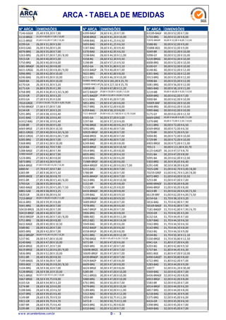 ARCA - TABELA DE MEDIDAS
N° ARCA DIMENSÕES
7146-GGGX 25,40 X 59,20 X 7,00
5110-BRGE 25,50 X 40,00 X 7,00 /10,00
6115-BRGE 25,60 X 42,00 X 7,00 /10,30
6199-GA 26,00 X 31,00 X 3,00
6343-GAG 26,00 X 34,00 X 5,00
6076-BRG 26,00 X 35,00 X 7,00
5263-BRG 26,00 X 37,00 X 7,00 /8,00
5915-GR 26,00 X 40,00 X 5,00
5750-BRG 26,00 X 40,00 X 8,00
6381-BRAGF 26,00 X 42,00 X 8,00
6631-GRGG 26,00 X 42,00 X 8,00 /9,00
5096-BRG 26,00 X 42,00 X 10,00
6246-BAG 26,00 X 43,00 X 10,00
5600-BA 26,00 X 45,00 X 10,00
6170-GA 26,30 X 33,30 X 3,20
6171-GA 26,80 X 29,95 X 1,90
6768-BRE 26,85 X 36,85 X 3,50 /6,80
6133-GR 27,00 X 33,30 X 3,20
6393-GA 27,00 X 33,95 X 3,00
7010-GRGE 27,00 X 34,00 /55,50 X 4,00 /9,00
6760-BRAGF 27,00 X 37,00 X 7,00
6134-GR 27,00 X 37,30 X 3,20
5291-BRG 27,00 X 38,10 X 6,40
6141-BAG 27,00 X 38,10 X 6,40
61412-BAG 27,00 X 38,10 X 6,40
5108-BR 27,00 X 39,00 X 5,00
6069-BRGE 27,00 X 39,00 X 10,50
6831-GRGG 27,00 X 40,00 X 4,50 /6,50
6832-GRGG 27,00 X 40,00 X 6,00 /7,00
6285-BRG 27,00 X 40,00 X 7,00
5368-BRG 27,00 X 42,00 X 10,00
5210-BA 27,00 X 42,70 X 7,90
5288-BAGE 27,00 X 42,80 X 7,90
52889-BAGEF 27,00 X 42,80 X 7,90
5224-BRG 27,00 X 42,80 X 8,00
5873-BRG 27,00 X 43,00 X 9,00
6064-BRGE 27,00 X 45,40 X 6,50 /10,30
6880-M 27,70 X 47,50 X 7,80
6383-BR 27,80 X 38,00 X 5,50
6999-BROE 27,80 X 38,00 X 8,70
6955-BR 27,85 X 48,00 X 5,40 /6,00
5793-GA 28,00 X 35,00 X 4,00
5860-BAGE 28,00 X 35,00 X 5,00 /7,50
6881-GAE 28,00 X 38,00 X 3,25
5820-GR 28,00 X 38,00 X 6,50
7153-BRGF 28,00 X 38,00 X 9,00 /11,00
6616-BRO 28,00 X 39,95 X 8,00
5041-BRG 28,00 X 40,00 X 7,00
50418-BRGS 28,00 X 40,00 X 7,00
50419-BRGF 28,00 X 40,00 X 7,00
5850-BRGEP 28,00 X 40,00 X 7,00 /8,00
5751-BRG 28,00 X 40,00 X 8,00
6632-BAGE 28,00 X 40,00 X 10,50
5580-BG 28,00 X 42,00 X 7,00
6065-BRG 28,00 X 42,00 X 7,00
6612-BRGEP 28,00 X 45,40 X 6,50 /10,30
5237-BG 28,00 X 47,00 X 10,00
6140-BAG 28,00 X 47,00 X 10,00
6834-BRGE 28,00 X 47,20 X 7,00
6619-BRGE 28,00 X 52,00 X 6,00 /9,00
5836-BRG 28,00 X 52,00 X 10,00
5351-BR 28,40 X 45,00 X 8,50
7189-BAGG 28,50 X 38,00 X 7,00
5993-BGE 28,50 X 38,05 X 8,00 /8,50
5104-BRG 28,50 X 38,10 X 7,00
5128-BRGG 28,50 X 38,10 X 10,00
5421-BRGE 28,50 X 39,70 X 5,50 /10,00
5667-BRGE 28,50 X 39,75 X 8,00
6165-GA 28,60 X 34,90 X 3,20
5274-BR 28,60 X 38,10 X 6,00
5188-BAG 28,60 X 38,10 X 6,50
6147-BRG 28,60 X 39,65 X 6,40
5149-BR 28,60 X 39,70 X 9,50
5921-GR 28,60 X 39,75 X 4,70
5387-BR 28,60 X 39,75 X 6,40
5195-BR 28,60 X 39,75 X 7,00
N° ARCA DIMENSÕES
6399-BAGF 28,60 X 41,20 X 7,00
5838-BRGE 28,60 X 41,20 X 10,00
5498-BAG 28,60 X 41,25 X 6,50
5693-BAG 28,60 X 41,25 X 6,50
5187-BAG 28,60 X 41,30 X 9,40
5370-BAG 28,60 X 42,95 X 6,50
5538-BAG 28,60 X 44,50 X 11,00
5558-BG 28,60 X 52,30 X 9,50
5198-BR 28,60 X 57,15 X 9,50
6352-GA 28,70 X 31,80 X 3,10
6333-BAGP 28,70 X 40,00 X 7,00
5621-BRG 29,40 X 42,80 X 8,00
6211-BG 29,40 X 46,50 X 10,00
E10001-MACLUB29,50 X 181,00 X 25,70
E10000-MACLUB29,50 X 227,50 X 25,70
10858-VB 29,60 X 47,80 X 11,20
6472-BAGEP 29,80 X 50,00 X 10,00 / 13,50
6471-BAGEP 29,80 X 52,00 X 10,00 / 13,50
6111-BAG 29,90 X 45,00 X 7,00
5851-BRG 29,90 X 47,00 X 6,00
5917-BRG 29,90 X 52,00 X 8,00
6359-BAG 29,90 X 58,10 X 8,00
7121-BAGGEF 29,90 X 62,15 /68,50 X 12,70 /0,00
6565-GA 30,00 X 37,00 X 3,00
5197-BA 30,00 X 37,10 X 4,00
6746-BRGE 30,00 X 40,00 X 6,20 /7,20
5092-BRG 30,00 X 40,00 X 7,00
50929-BRGF 30,00 X 40,00 X 7,00
6468-BRGS 30,00 X 40,00 X 7,00
6872-BRGF 30,00 X 40,00 X 7,00
6249-BAG 30,00 X 40,00 X 8,00
6633-BRGE 30,00 X 40,50 X 10,50
5914-BRG 30,00 X 41,00 X 8,00
6835-BRG 30,00 X 42,00 X 4,50
6503-BRG 30,00 X 42,00 X 6,00
71989-BRGF 30,00 X 42,00 X 6,00
6864-BRGEF 30,00 X 42,00 X 6,00 /7,00
5151-BAG 30,00 X 42,00 X 7,00
5788-BR 30,00 X 42,00 X 7,00
6435-BRAGF 30,00 X 42,00 X 7,00
5613-BRG 30,00 X 42,00 X 10,00
5152-BR 30,00 X 42,05 X 8,00
51522-BR 30,00 X 42,05 X 8,00
6433-BRAGF 30,00 X 43,00 X 8,00
5199-BAG 30,00 X 43,00 X 9,50
51999-BAGF 30,00 X 43,00 X 9,50
5689-BRGP 30,00 X 43,60 X 7,00
7078-BRG 30,00 X 44,00 X 6,00
6467-BRGP 30,00 X 44,00 X 7,00
5906-BRG 30,00 X 44,00 X 8,00
5886-B(E) 30,00 X 44,00 X 11,00
6912-B(E) 30,00 X 44,00 X 14,00
5949-BAG 30,00 X 45,00 X 6,00
6552-BAGP 30,00 X 45,00 X 6,00
6558-BRGP 30,00 X 45,00 X 8,00
6251-BRG 30,00 X 45,00 X 12,00
6790-BRGE 30,00 X 45,40 X 6,50 /10,30
5072-BR 30,00 X 47,00 X 6,00
5069-BRG 30,00 X 47,00 X 7,00
50698-BRGS 30,00 X 47,00 X 7,00
50699-BRGF 30,00 X 47,00 X 7,00
6439-BRAGP 30,00 X 47,00 X 7,00
5929-BAGP 30,00 X 47,00 X 8,00
6609-BRG 30,00 X 47,00 X 8,00
6624-BRGE 30,00 X 47,00 X 8,00
5285-BR 30,00 X 47,00 X 10,00
5411-BRGG 30,00 X 47,00 X 10,00
5980-BRG 30,00 X 47,00 X 10,00
6761-BRG 30,00 X 50,00 X 7,00
5079-BRG 30,00 X 50,00 X 10,00
5189-BRG 30,00 X 50,00 X 11,00
5312-BAG 30,00 X 50,05 X 12,00
5059-BR 30,00 X 50,75 X 11,00
5472-B 30,00 X 50,75 X 11,00
6643-BRG 30,00 X 51,90 X 8,00
6310-BAG 30,00 X 52,00 X 7,00
N° ARCA DIMENSÕES
63109-BAGF 30,00 X 52,00 X 7,00
5733-BRG 30,00 X 52,00 X 8,00
71876-BRGEP 30,00 X 52,00 X 8,00 / 12,50
5588-BG 30,00 X 52,00 X 9,00
55888-BGS 30,00 X 52,00 X 9,00
5049-BR 30,00 X 52,00 X 10,00
5098-GY 30,00 X 52,00 X 10,00
5220-BRGG 30,00 X 52,00 X 10,00
6008-BRG 30,00 X 52,00 X 10,00
6100-GY 30,00 X 52,00 X 10,00
6148-BG 30,00 X 52,00 X 12,00
6301-BAG 30,00 X 52,00 X 12,00
5913-BRG 30,00 X 55,00 X 12,00
5998-BA 30,00 X 55,00 X 12,00
5081-BRG 30,00 X 56,00 X 12,00
5865-BAG 30,00 X 58,10 X 11,00
5219-ME 30,00 X 60,00 X 9,50 / 15,50
6009-BRG 30,00 X 62,00 X 7,00
5000-BA 30,00 X 62,00 X 10,00
50009-BAF 30,00 X 62,00 X 10,00
5448-BRG 30,00 X 62,00 X 10,00
5995-BAG 30,00 X 62,00 X 10,00
5175-GY 30,00 X 62,00 X 12,50
6669-GRXE 30,00 X 64,00 X 6,00 / 11,00
5379-BRE 30,00 X 72,00 X 2,50 / 10,50
5311-BRG 30,00 X 72,00 X 6,50
6569-BRGE 30,00 X 72,00 X 6,50
5270-BR 30,00 X 72,00 X 9,50
5004-BG 30,00 X 72,00 X 10,00
5729-BR 30,00 X 72,00 X 10,00
6903-BRGE 30,00 X 72,00 X 11,00
7051-S 30,00 X 111,00 X 20,70
6125-GAGET 30,16 X 47,57 X 8,70
5531-BA 30,20 X 47,00 X 8,00
5095-BA 30,20 X 62,00 X 12,00
5303-BRG 30,30 X 39,65 X 6,40
6291-GRE 30,50 X 38,00 X 8,00
7025-GRE 31,00 X 42,70 X 3,00 /8,00
70259-GREF 31,00 X 42,70 X 3,00 /8,00
6072-BRO 31,00 X 43,00 X 10,50
5253-BR 31,00 X 47,00 X 7,00
6090-BRAGF 31,00 X 50,00 X 8,00
6946-BRGF 31,00 X 50,00 X 8,00
6613-BR 31,00 X 62,00 X 4,00 /5,50
66139-BRF 31,00 X 62,00 X 4,00 /5,50
6154-GA 31,70 X 38,10 X 3,20
5816-BAG 31,70 X 42,80 X 7,90
58169-BAGF 31,70 X 42,80 X 7,90
7181-BAGEF 31,70 X 42,80 X 7,90 /6,70
5920-GR 31,70 X 42,85 X 5,00
6132-GA 31,70 X 44,45 X 7,60
5267-BAG 31,70 X 44,50 X 6,50
5562-BRG 31,70 X 44,50 X 6,50
6142-BRG 31,70 X 44,50 X 8,00
5563-BG 31,70 X 44,50 X 9,00
6534-BG 31,70 X 50,30 X 11,10
5330-BRGE 31,70 X 50,80 X 12,50
6941-GA 31,80 X 37,00 X 4,00
6203-BG 31,80 X 42,80 X 9,50
5737-BA 31,80 X 44,45 X 6,30
6001-BGE 31,80 X 47,00 X 10,00
6490-GAGET 31,80 X 50,80 X 8,60
6722-BRG 31,80 X 62,00 X 7,00
5283-BAG 31,90 X 44,00 X 9,00
10077 32,00 X 41,20 X 30,00
5569-BAG 32,00 X 42,00 X 7,00
6436-BRAGF 32,00 X 42,00 X 8,00
6953-BRGF 32,00 X 42,00 X 8,00
5583-BR 32,00 X 43,00 X 7,00
6914-BRGF 32,00 X 44,00 X 6,00
6857-BRG 32,00 X 44,00 X 8,00
6218-BAG 32,00 X 44,30 X 9,00
5375-BRG 32,00 X 45,00 X 6,00
6416-GR 32,00 X 45,00 X 6,50
5398-BRG 32,00 X 45,00 X 7,00
5469-BAG 32,00 X 45,00 X 7,00
w w w .arcaretentores.com.br 3D -
 