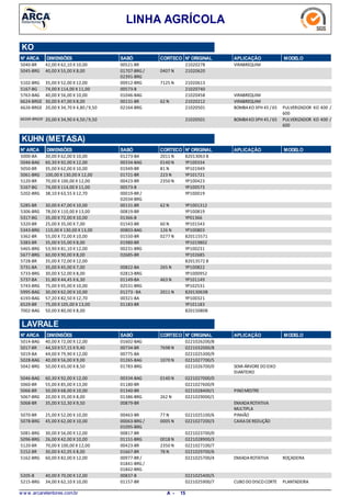 LINHA AGRÍCOLA
N° ARCA SABÓ CORTECO N° ORIGINAL APLICAÇÃO MODELODIMENSÕES
KO
42,00 X 62,10 X 10,005040-BR VIRABREQUIM00521-BR 21020278
40,00 X 55,00 X 8,005045-BRG 0407 N01707-BRG /
02391-BRG
21020620
35,00 X 52,00 X 12,005102-BRG 7125 N00912-BRG 21020613
74,00 X 114,00 X 11,005167-BG 00573-B 21020740
40,00 X 56,00 X 10,005763-BAG VIRABREQUIM01046-BAG 21020458
30,00 X 47,00 X 8,006624-BRGE VIRABREQUIM62 N00131-BR 21020212
20,00 X 34,70 X 4,80 /9,506626-BRGE BOMBAKO3PH 45 / 65 PULVERIZADOR KO 400 /
600
02164-BRG 21020501
20,00 X 34,90 X 4,50 /9,5066269-BRGOF BOMBAKO3PH 45 / 65 PULVERIZADOR KO 400 /
600
21020501
N° ARCA SABÓ CORTECO N° ORIGINAL APLICAÇÃO MODELODIMENSÕES
KUHN (METASA)
30,00 X 62,00 X 10,005000-BA 2011 N01273-BA 82013063 B
60,30 X 92,00 X 12,005046-BAG 0140 N00334-BAG YP100334
35,00 X 62,00 X 10,005050-BR 81 N01949-BR YP101949
100,00 X 130,00 X 12,005061-BRG 223 N01721-BR YP101721
70,00 X 100,00 X 12,005120-BR 2350 N00423-BR YP100423
74,00 X 114,00 X 11,005167-BG 00573-B YP100573
38,10 X 63,55 X 12,705202-BRG 00019-BR /
02034-BRG
YP100019
30,00 X 47,00 X 10,005285-BR 62 N00131-BR YP1001312
78,00 X 110,00 X 13,005306-BRG 00819-BR YP100819
35,00 X 72,00 X 10,005317-BG 01366-B YP01366
25,00 X 35,00 X 7,005320-BR 60 N01543-BR YP101543
110,00 X 130,00 X 13,005343-BRG 126 N00803-BAG YP100803
55,00 X 72,00 X 10,005362-BR 0277 N01550-BR 820115571
35,00 X 55,00 X 8,005383-BR 01980-BR YP1019802
53,90 X 81,10 X 12,005465-BRG 00231-BRG YP100231
60,00 X 90,00 X 8,005677-BRG 02685-BR YP102685
35,00 X 72,00 X 12,005728-BR 82013572 B
35,00 X 45,00 X 7,005731-BA 265 N00822-BA YP100822
30,00 X 52,00 X 8,005733-BRG 02813-BRG YP1000952
31,80 X 44,45 X 6,305737-BA 463 N01149-BA YP101149
75,00 X 95,00 X 10,005743-BRG 02531-BRG YP102531
30,00 X 62,00 X 10,005995-BAG 2011 N01273 -BA 82013063B
57,20 X 82,50 X 12,706193-BAG 00321-BA YP100321
75,00 X 105,00 X 13,006529-BR 01183-BR YP101183
50,00 X 80,00 X 8,007002-BAG 82015080B
N° ARCA SABÓ CORTECO N° ORIGINAL APLICAÇÃO MODELODIMENSÕES
LAVRALE
40,00 X 72,00 X 12,005014-BAG 01602-BAG 0221026200/8
44,50 X 57,15 X 9,405017-BR 7698 N00734-BR 0221032000/8
44,00 X 79,90 X 12,005019-BA 00775-BA 0221025300/9
40,00 X 56,00 X 9,005028-BAG 1070 N01265-BAG 0221027700/5
50,00 X 65,00 X 8,505042-BRG SEMI-ÁRVOREDOEIXO
DIANTEIRO
01783-BRG 0221026700/0
60,30 X 92,00 X 12,005046-BAG 0140 N00334-BAG 0221027000/0
55,00 X 85,00 X 13,005060-BR 01180-BR 0221027600/9
50,00 X 68,00 X 10,005066-BR PINOMESTRE01340-BR 0221028400/1
20,00 X 35,00 X 8,005067-BRG 262 N01386-BRG 0221029000/1
35,00 X 52,30 X 9,505068-BR ENXADAROTATIVA
MULTIPLA
00879-BR
25,00 X 52,00 X 10,005070-BR PINHÃO77 N00463-BR 0221025100/6
45,00 X 62,00 X 10,005078-BRG CAIXADEREDUÇÃO0005 N00063-BRG /
01095-BRG
0221027200/3
30,00 X 56,00 X 12,005081-BRG 00817-BR 0221023700/0
26,00 X 42,00 X 10,005096-BRG 0018 N01151-BRG 0221028900/3
70,00 X 100,00 X 12,005120-BR 2350 N00423-BR 0221027100/7
30,00 X 42,05 X 8,005152-BR 78 N01667-BR 0221029700/6
60,00 X 82,00 X 12,005162-BRG ENXADAROTATIVA ROÇADEIRA00977-BR /
01841-BRG /
01842-BRG
0221025700/4
40,00 X 70,00 X 12,005205-B 00837-B 0221025400/5
34,00 X 62,10 X 10,005215-BRG CUBODODISCOCORTE PLANTADEIRA01157-BR 0221025900/7
w w w .arcaretentores.com.br 15A -
 