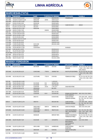 LINHA AGRÍCOLA
MARCHESAN (TATU)
N° ARCA DIMENSÕES SABÓ CORTECO N° ORIGINAL APLICAÇÃO MODELO
40,00 X 56,00 X 10,005763-BAG VIRABREQUIM01046-BAG 0650393395
140,00 X 170,00 X 13,005817-BRG 229 N00502-BR 3504151627
28,00 X 52,00 X 10,005836-BRG 00503-BR 3504107004
45,00 X 55,00 X 4,005859-GA 02634-GR 0503014695
66,70 X 112,65 X 11,005880-B CUBODODISCO ARADO00434-B 0503010029
81,00 X 114,20 X 12,005923-B 00134-B 0503010091
40,00 X 56,10 X 12,005924-BR 00265-BR 3504154810
40,00 X 72,00 X 7,005926-BRG 0248 N 0503015900
60,00 X 90,00 X 13,005985-GB 050.301.2928-TA
55,00 X 100,00 X 8,006016-BRG 0503013201
66,60 X 93,80 X 13,806028-BGES 0503010036
76,20 X 95,00 X 9,006058-BA 0503010090
108,00 X 139,70 X 19,006059-GB 0503030319
50,00 X 90,00 X 8,006121-BRG 0503011047
45,00 X 85,00 X 8,006136-BRG 05003013202
17,00 X 35,00 X 8,006163-BRG 01511-BR 050.301.3202
25,00 X 40,00 X 10,006234-BG 00469-B
35,00 X 80,00 X 12,006302-BRG DIVERSOS01954-BR-H
0,00 X 85,00 X 10,006574-MR 0503016143
76,20 X 95,00 X 18,006681-GB 0503013439
22,00 X 35,00 X 5,0068189-BRGF 0503013107
30,00 X 42,00 X 4,506835-BRG 0503016076
25,40 X 31,75 X 3,506871-GA 0503015021
38,00 X 50,00 X 7,006956-BRG 05.03.01.5901
N° ARCA SABÓ CORTECO N° ORIGINAL APLICAÇÃO MODELODIMENSÕES
MASSEY FERGUSON
44,50 X 57,15 X 9,405017-BR EIXOPILOTO/CAIXADE
DIREÇÃO
50 /55 / 65 /85 / 95 /235
/ 250 / 270 / 285 / 290
/295 /RE252
7698 N00734-BR 195.503
41,10 X 49,30 X 6,505023-BAG EIXOPILOTO(EXTERNO) 50 /55 / 65 /85 / 95 /235
/ 250 / 270 / 285 / 290 /
295
7704 N01963-BAG 1860867 M3
44,50 X 68,20 X 15,905024-BRG TOMADADEFORÇA 50 /55 / 65 /85 / 95 /235
/ 250 / 270 / 285 / 290 /
295
7702 N01679-BRG 0195506
63,00 X 85,00 X 13,005025-BR 1.420.619
70,00 X 90,00 X 10,005037-BRG 6 N01135-BR 2803834 M1
70,00 X 90,00 X 10,005037-BRG 6 N01135-BR 1691368 M1
28,00 X 40,00 X 7,005041-BRG CAIXAREDUTORA143 N01495-BR 1.441.077
22,00 X 35,00 X 6,705044-BR 00294-BR /
01716-BR
841.833
35,00 X 62,00 X 9,505047-BAG 00800-BA 0831145 M1
35,00 X 62,00 X 10,005050-BR BOMBAINJETORA(EIXO
ACOPLAMENTO)
400 /410 /510 /364081 N01949-BR 3226449 M1
53,90 X 73,00 X 12,705065-B CUBODARODA
TRASEIROINTERNO
270 /285 /290 .../69 50 /
55 / 65 / 85 / 95 / 235 /
250 /295
00037-B 0195678 M1
53,90 X 73,00 X 12,705065-B CUBODARODA
TRASEIROINTERNO
270 /285 /290 .../69 50 /
55 / 65 / 85 / 95 / 235 /
250 /295
00037-B 0831645 M1
45,00 X 62,00 X 10,005078-BRG CAIXADEDIREÇÃO 50X /55X /65X /65R0005 N00063-BRG /
01095-BRG
0488901 M1
45,00 X 62,00 X 10,005078-BRG CAIXADEMUDANÇAS
TRW -EIXOTRASEIRO
CARDÃ
50 / 55 / 65 / 85 / 235 /
250 / 270 / 285 / 290 /
290 /295 /296
0005 N00063-BRG /
01095-BRG
YB40T15230
15,90 X 25,40 X 4,505087-BR CAIXADEMUDANÇAS -
TOMADADEFORÇA
50 /55 / 65 /85 / 95 /235
/ 250 / 270 / 285 / 290 /
295
00286-BR 0894307 M91
30,00 X 40,00 X 7,005092-BRG CAIXADEMUDANÇAS -
REDUTORADE
VELOCIDADEDO
MOLINETE
210 /310 /364061 N01535-BR 1441007X1
35,00 X 52,00 X 12,005102-BRG CUBODARODA
DIANTEIRA
290 /2957125 N00912-BRG 1648858 M1
28,60 X 39,70 X 9,505149-BR CAIXADEREDUÇÃO/
ADUBO
29 N00054-BR 0195501
47,70 X 72,95 X 12,005157-BG 00674-B 284.427
w w w .arcaretentores.com.br 18A -
 
