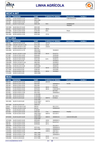 LINHA AGRÍCOLA
MENTA MIT
N° ARCA DIMENSÕES SABÓ CORTECO N° ORIGINAL APLICAÇÃO MODELO
55,00 X 90,00 X 12,505163-BG CUBORODAGUIA00964-B
30,00 X 50,00 X 11,005189-BRG 00911-BRG
35,00 X 72,00 X 10,005317-BG 01366-B
60,00 X 75,05 X 8,005340-BR VIRABREQUIM
TRASEIRO
90 N00501-BR
40,00 X 80,10 X 10,005341-BRG 00913-BR
60,00 X 90,00 X 10,005346-BR 386 N00517-BR
35,00 X 52,00 X 10,005377-BRG POLIA80 N01742-BR
32,00 X 52,10 X 10,005550-BR 00801-BR
40,00 X 68,00 X 12,005641-BRG 375 N02225-BR
N° ARCA SABÓ CORTECO N° ORIGINAL APLICAÇÃO MODELODIMENSÕES
METASA
30,00 X 62,00 X 10,005000-BA 2011 N01273-BA
100,00 X 130,00 X 12,005061-BRG 223 N01721-BR
70,00 X 100,00 X 12,005120-BR 2350 N00423-BR
74,00 X 114,00 X 11,005167-BG 00573-B
38,10 X 63,55 X 12,705202-BRG 00019-BR /
02034-BRG
78100019
90,00 X 120,00 X 13,005248-BRG 292 N00497-BRG YP102751
25,00 X 47,00 X 10,005275-BR 00266-BR 78100266
25,00 X 47,00 X 10,005275-BR 00266-BR YP100266
30,00 X 47,00 X 10,005285-BR 62 N00131-BR 78100131
30,30 X 39,65 X 6,405303-BRG 01992-BR 78100819
78,00 X 110,00 X 13,005306-BRG 00819-BR 78100819
35,00 X 55,00 X 8,005383-BR 01980-BR 78101980
53,90 X 81,10 X 12,005465-BRG 00231-BRG 78100231
31,70 X 44,50 X 6,505562-BRG 463 N01149-BR 78101149
60,00 X 90,00 X 8,005677-BRG 02685-BR 78102685
35,00 X 45,00 X 7,005731-BA 265 N00822-BA 78100822
30,00 X 52,00 X 8,005733-BRG 02813-BRG
N° ARCA SABÓ CORTECO N° ORIGINAL APLICAÇÃO MODELODIMENSÕES
MIAC
30,00 X 62,00 X 10,005000-BA 2011 N01273-BA
38,00 X 52,00 X 10,005002-BR PISTÃO00479 BR 39090003-3
38,00 X 52,00 X 10,005002-BR 00479 BR 0731787
55,00 X 90,00 X 10,005006-BA 385 N00793-BA 0363618
55,00 X 90,00 X 10,005006-BA 385 N00793-BA 3.909.0007-4
44,00 X 79,90 X 12,005019-BA 00775-BA 0077997
44,00 X 79,90 X 12,005019-BA 00775-BA 39090006-6
50,00 X 65,00 X 8,505042-BRG 01783-BRG
50,00 X 65,00 X 8,505042-BRG 01783-BRG 061.004-5
40,00 X 55,00 X 8,005045-BRG 0407 N01707-BRG /
02391-BRG
0720615
40,00 X 55,00 X 8,005045-BRG 0407 N01707-BRG /
02391-BRG
35,00 X 62,00 X 9,505047-BAG 00800-BA
95,00 X 125,00 X 13,005048-B 0045-B 065.213-2
95,00 X 125,00 X 13,005048-B 0045-B 39090018-8
55,00 X 85,00 X 13,005060-BR 01180-BR
25,00 X 52,00 X 10,005070-BR PINHÃO77 N00463-BR 39090045-5
45,00 X 62,00 X 10,005078-BRG 0005 N00063-BRG /
01095-BRG
024.587-0
45,00 X 62,00 X 10,005078-BRG CAIXADEREDUÇÃO0005 N00063-BRG /
01095-BRG
39090019-6
30,00 X 50,00 X 10,005079-BRG 149 N00358-BR 39090002-5
35,00 X 50,00 X 10,005085-BR 207 V00789-BA 014.471-0
35,00 X 50,00 X 10,005085-BR 207 V00789-BA
37,00 X 83,00 X 12,005088-BRG 101.367-4
50,80 X 79,90 X 10,005099-BA 00752-BA 39090005-8
35,00 X 52,00 X 12,005102-BRG 7125 N00912-BRG 39090043-9
50,00 X 90,00 X 10,005140-BRG 5089 N 108.753-1
30,00 X 50,00 X 11,005189-BRG 00911-BRG 045.759-5
30,00 X 50,00 X 11,005189-BRG 00911-BRG 39090009-9
25,00 X 52,00 X 8,005206-BRG 332 N02727-BRG
25,00 X 52,00 X 8,005206-BRG 332 N02727-BRG 007.456-1
w w w .arcaretentores.com.br 22A -
 