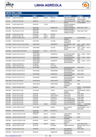LINHA AGRÍCOLA
NEW HOLLAND
N° ARCA DIMENSÕES SABÓ CORTECO N° ORIGINAL APLICAÇÃO MODELO
35,00 X 42,00 X 4,005196-GA RODAPROFUNDIDADE
-EIXODAS NAVALHAS
1530 / 8040 / 8055
COLHEITADEIRA
7641 N02095-GA 354.120
30,00 X 37,10 X 4,005197-BA CAIXADAS NAVALHAS
(BRAÇO)
1530 / 8040 / 8055 /
COLHEITADEIRA
02096-BA 354121
25,00 X 38,00 X 6,405201-BR CAIXADEMUDANÇAS -
ÁRVOREDESAÍDA
7376 N01019-BR
38,10 X 63,55 X 12,705202-BRG CAIXADEMUDANÇAS -
TOMADADEFORÇA
6600 / 6601 / 760000019-BR /
02034-BRG
D6NNN710B
38,10 X 63,55 X 12,705202-BRG CAIXADEMUDANÇAS -
TOMADADEFORÇA
6600 / 6601 / 760000019-BR /
02034-BRG
C5NNN710A
25,00 X 35,00 X 7,005209-BAG 60 N01543-BA 300.893
27,00 X 42,70 X 7,905210-BA 1065 N01724-BAE 192.303
85,00 X 110,00 X 12,005212-BR CUBODARODA
TRASEIRO
COLHEITADEIRA291 N01767-BR 220017
75,00 X 90,00 X 10,005214-BRG LEVANTADOR
HIDRÁULICO
TL6502451-BRG 5131496
89,00 X 152,40 X 15,00 /30,005217-BAGE EIXOTRASEIRO–SEMI
ÁRVORE
5610 / 6600 / 6610 /
7610 / 7810
02804-BAGE D6NN4969D
89,00 X 152,40 X 15,00 /30,005217-BAGE EIXOTRASEIRO–SEMI
ÁRVORE
5610 / 6600 / 6610 /
7610 / 7810
02804-BAGE 104.380
18,00 X 30,00 X 7,00 /8,005245-BRG 135 N00496-BRG /
02329-BRG
957.775.3
82,60 X 134,55 X 41,205258-BAGE EIXOTRASEIRO(SEMI
ÁRVOREMENOR)
4600 / 6600 / 7600 /
7800
02019-BAGE/
02805-BAGE
C5NN4979D
82,60 X 134,55 X 41,205258-BAGE EIXOTRASEIRO(SEMI
ÁRVOREMENOR)
4600 / 6600 / 7600 /
7800
02019-BAGE/
02805-BAGE
EONN4969AA
82,60 X 134,55 X 41,205258-BAGE EIXOTRASEIRO(SEMI
ÁRVOREMENOR)
4600 / 6600 / 7600 /
7800
02019-BAGE/
02805-BAGE
C5NN4969D
30,00 X 72,00 X 9,505270-BR 01182-BR 758575
40,00 X 65,00 X 12,005273-BAG 01266-BAG 9.577.435
88,90 X 152,40 X 39,105278-BAGE EIXOTRASEIRO(SEMI
ÁRVOREMAIOR)
4600 / 660002018-BAGE D6NN4979D
88,90 X 152,40 X 39,105278-BAGE EIXOTRASEIRO(SEMI
ÁRVOREMAIOR)
4600 / 660002018-BAGE EONN4969BA
88,90 X 152,40 X 39,105278-BAGE EIXOTRASEIRO(SEMI
ÁRVOREMAIOR)
4600 / 660002018-BAGE C5NN4979E
88,90 X 152,40 X 39,105278-BAGE EIXOTRASEIRO(SEMI
ÁRVOREMAIOR)
4600 / 660002018-BAGE D6NN4969D
52,40 X 74,70 X 8,405281-GGGX CUBODARODA
DIANTEIRO
660002026-GGGX C5NN-1190-B
52,40 X 74,70 X 8,405281-GGGX CUBODARODA
DIANTEIRO
660002026-GGGX E2NN1190AA
75,00 X 100,00 X 10,005287-BR FREIO SPERRY COLHEITADEIRA
C1530
00609-BR 220021
35,00 X 46,45 X 6,405289-BRG SETOR DACAIXADE
DIREÇÃO
COLHEITADEIRA C8040 /
8055
01526-BRG 755701
58,70 X 79,35 X 9,605290-BRG EIXOPILOTO 4500 / 460001995-BR 3314206
58,70 X 79,35 X 9,605290-BRG EIXOPILOTO 4500 / 460001995-BR C5NN 77047 A
58,70 X 79,35 X 9,605290-BRG EIXOPILOTO 4500 / 460001995-BR C5NN 703 C
27,00 X 38,10 X 6,405291-BRG EIXOINTERMEDIÁRIO 4500 / 460001993-BR 357E727A3
27,00 X 38,10 X 6,405291-BRG EIXOINTERMEDIÁRIO 4500 / 460001993-BR 3314038
27,00 X 38,10 X 6,405291-BRG EIXOINTERMEDIÁRIO 4500 / 460001993-BR 957E727A3
25,00 X 32,00 X 4,005292-GA EIXODAPLATAFORMA SPERRY COLHEDEIRA
AUTOMOTRIZ 1530
1058 N02265-GA 22388300
75,00 X 100,00 X 10,005293-BRGF EIXO/ CAIXADE
TRAÇÃO
COLHEITADEIRA 1530 /
8040 / 8055
02671-BRGF 384548
35,00 X 62,00 X 12,005294-BAG 1006 N00136-BA/
02091-BAG
849.996.32
190,00 X 220,00 X 14,805296-BRG CUBODERODA
DIANTEIRO
84300615 N00268-BR 5133736
190,00 X 220,00 X 14,805296-BRG CUBODERODA
DIANTEIRO
84300615 N00268-BR 5183844
190,00 X 220,00 X 14,805296-BRG CUBODERODA
DIANTEIRO
84300615 N00268-BR 5178141
75,00 X 100,00 X 12,005299-BR FREIO 1530 / 8040 / 80552362 N00269-BR 220021
40,00 X 62,00 X 10,005300-BRG TRAÇÃODIANTEIRA NEW HOLLAND TD 90 /TL
100 4X4
01322-BR 87350856
49,20 X 79,35 X 12,505302-BRG EIXOTRASEIRO
(ENTRADA8 VEL)
4500 / 460001994-BR E59GE9
49,20 X 79,35 X 12,505302-BRG EIXOTRASEIRO
(ENTRADA8 VEL)
4500 / 460001994-BR D6NN6728A
w w w .arcaretentores.com.br 24A -
 