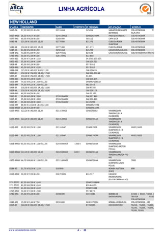 LINHA AGRÍCOLA
NEW HOLLAND
N° ARCA DIMENSÕES SABÓ CORTECO N° ORIGINAL APLICAÇÃO MODELO
57,20 X 82,55 X 6,505657-GA VARIADOR MOLINETE
(EXTERNO)
COLHEITADEIRA TC
55/57/59
02316-GA 245856
28,50 X 39,75 X 8,005667-BRGE FREIO(EIXOPEDAL) COLHEITADEIRA02461-BRGE E5NN2N289AA
60,00 X 90,00 X 8,005677-BRG CAPASECA COLHEITADEIRA02685-BR 365512
125,00 X 150,00 X 12,005682-BB CUBODARODA
DIANTEIRA
COLHEITADEIRA02770-BB 821272
150,00 X 180,00 X 15,005683-BB CUBODARODA COLHEITADEIRA02771-BB 821.273
43,00 X 52,00 X 6,505687-GA CAIXADAS NAVALHAS COLHEITADEIRA02981-GA 825291
43,00 X 52,00 X 6,505698-BAG CAIXADAS NAVALHAS COLHEITADEIRADEMILHO02979-BAG 824643
30,00 X 52,00 X 8,005733-BRG 02813-BRG 822.868
56,00 X 75,00 X 15,505800-B(E) ZP.0750.110.135
35,00 X 52,00 X 15,005801-B(E) CAR 116.722
45,00 X 65,00 X 8,005808-BR 957.938.2
45,00 X 65,00 X 10,005809-BRG 957.938.3
125,00 X 140,00 X 9,00 /12,005888-GAE CAR 126626
150,00 X 176,00 X 13,00 /17,005890-BY CAR 126.390.AR
150,00 X 176,00 X 13,00 /17,005890-BY 43.145
40,00 X 55,00 X 10,005896-B(E) CAR 118.675
74,50 X 95,20 X 12,00 / 12,505956-BRY D9NNN710BCAR
74,50 X 95,20 X 12,00 / 12,505956-BRY 982.354.5
130,00 X 160,00 X 14,50 /16,005964-BY CAR 47700
130,00 X 160,00 X 14,50 /16,005964-BY CAR 126323
40,00 X 60,00 X 6,005966-BRG CAR 25.150
35,00 X 65,00 X 13,805967-BY 07262-BAGGP CAR 127.869
35,00 X 65,00 X 13,805967-BY 07262-BAGGP CAR 126.869
35,00 X 65,00 X 13,805967-BY 07262-BAGGP 041057AR
88,90 X 122,80 X 14,50 /23,006012-BRY E9NN4N297AB
21,00 X 35,00 X 9,006026-BRGEF E1NN3N632AA
122,20 X 140,80 X 11,806105-BRGS VIRABREQUIM
TRASEIRO(3 E4
CILINDROS)
02115-BRGS C5NE6701B2
122,20 X 140,80 X 11,806105-BRGS VIRABREQUIM
TRASEIRO(3 E4
CILINDROS)
02115-BRGS E4NN6701AA
60,30 X 82,50 X 11,006112-BAP VIRABREQUIM
DIANTEIRO(3 E4
CILINDROS)
4600 / 660002116-BAP D5NN6700A
60,30 X 82,50 X 11,006112-BAP VIRABREQUIM
DIANTEIRO(3 E4
CILINDROS)
4600 / 660002116-BAP E3NN 6700AA
60,30 X 82,50 X 11,00 / 12,006368-BRAGF VIRABREQUIM
DIANTEIRO(MOTOR
FTO66)
1306 V02448-BRAGF E3HN6700AA
122,20 X 140,80 X 12,006369-BRAGF VIRABREQUIM
TRASEIRO(MOTOR FTO
66)
620 V02449-BRAGF E4HN6701AA
66,70 X 88,80 X 11,00 / 12,506377-BRAGF VIRABREQUIM
DIANTEIRO(LADO
POLIA)
780002511-BRAGF E5HN6700AA
31,70 X 50,30 X 11,106534-BG BOMBAINJETORA
(EIXO)
8BR01698-B
30,00 X 72,00 X 6,506569-BRGE CAIXADE
ENGRENAGENS
(PLATAFORMAMILHO)
02672-BRG 824.747
41,20 X 62,00 X 16,406716-BRG(E) D9NN703BBAR
41,20 X 62,00 X 16,406716-BRG(E) 839.440.79
41,20 X 62,00 X 16,406716-BRG(E) D9NN703BB
50,00 X 72,00 X 12,006717-BRGF 957.687.3
35,00 X 55,00 X 8,006781-BRG BOMBADE
ENGRENAGENS
C1500 / 8040 / 8055 /
TRATOR 4500
COLHEITADEIRA
01980-BR 01915584
19,00 X 31,60 X 7,506943-BRE BOMBAHIDRÁULICA COLHEITADEIRA.../8502263-BR NH 81871594
160,00 X 196,00 X 14,00 /17,006950-BY EIXODIANTEIRO TG210, TG215, TG230,
TG245, TG255, TG275,
TG285, TG305
87390190
w w w .arcaretentores.com.br 26A -
 