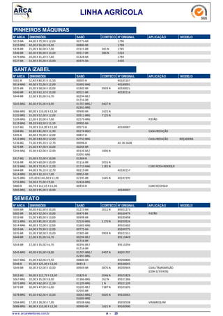LINHA AGRÍCOLA
N° ARCA SABÓ CORTECO N° ORIGINAL APLICAÇÃO MODELODIMENSÕES
PINHEIROS MÁQUINAS
44,00 X 79,90 X 12,005019-BA 00775-BA 1796
40,00 X 56,00 X 8,005193-BRG 00880-BR 1798
25,00 X 36,00 X 7,005339-BR 381 N01515-BR 1795
60,00 X 90,00 X 10,005346-BR 386 N00517-BR 5318
20,00 X 31,20 X 7,605479-BAG 01328-BA 1794
15,90 X 35,00 X 10,005527-BA 00375-BA 4420
N° ARCA SABÓ CORTECO N° ORIGINAL APLICAÇÃO MODELODIMENSÕES
SANTA IZABEL
52,40 X 80,95 X 11,505001-B 00005-B 40185167
40,00 X 72,00 X 12,005014-BAG 01602-BAG 40180091
35,00 X 58,00 X 10,005035-BR 0903 N01905-BR 40180021
42,00 X 62,10 X 10,005040-BR 00521-BR 40180116
22,00 X 35,00 X 6,705044-BR 00294-BR /
01716-BR
40,00 X 55,00 X 8,005045-BRG 0407 N01707-BRG /
02391-BRG
80,00 X 110,00 X 12,005086-BRG 1621 N00900-BR
35,00 X 52,00 X 12,005102-BRG 7125 N00912-BRG
22,00 X 35,00 X 7,005109-BRG PISTÃO02579-BRG
38,20 X 63,50 X 11,105119-BAG 00995-BA
74,00 X 114,00 X 11,005167-BG 00573-B 40180087
50,80 X 81,00 X 11,905184-BG CAIXAREDUÇÃO00274-BGO
40,00 X 70,00 X 12,005205-B 00837-B
35,00 X 83,00 X 12,005222-BRG CAIXAREDUÇÃO ROÇADEIRA02732-BRG
73,00 X 95,20 X 12,705236-BG 00098-B 40.18.5608
25,00 X 47,00 X 10,005275-BR 00266-BR
35,00 X 62,00 X 12,005294-BAG 1006 N00136-BA/
02091-BAG
35,00 X 72,00 X 10,005317-BG 01366-B
40,00 X 60,00 X 10,005326-BR 2015 N01116-BR
38,00 X 73,95 X 11,005372-BAG CUBORODAREBOQUE1181 N01710-BAG
44,00 X 76,10 X 12,705464-BR 00219-BR 40180157
20,00 X 32,10 X 7,005614-BRG 00953-BR
105,00 X 140,00 X 12,005625-BRG 1645 N02195-BR 40182195
58,00 X 75,00 X 9,005755-BRG 02426-BRG
66,70 X 112,65 X 11,005880-B CUBODODISCO00434-B
60,00 X 95,00 X 10,005983-BRG 40180007
N° ARCA SABÓ CORTECO N° ORIGINAL APLICAÇÃO MODELODIMENSÕES
SEMEATO
30,00 X 62,00 X 10,005000-BA 2011 N01273-BA 89201273
38,00 X 52,00 X 10,005002-BR PISTÃO00479 BR 89100479
55,00 X 80,00 X 13,005010-BR 00498-BR 89100498
65,00 X 85,00 X 10,005011-BRG 1170 N02530-BRG 89200926
40,00 X 72,00 X 12,005014-BAG 01602-BAG 89101602
44,00 X 79,90 X 12,005019-BA 00775-BA 89200775
35,00 X 58,00 X 10,005035-BR 0903 N01905-BR 89101551
22,00 X 35,00 X 6,705044-BR 00294-BR /
01716-BR
89110449
22,00 X 35,00 X 6,705044-BR 00294-BR /
01716-BR
89110294
40,00 X 55,00 X 8,005045-BRG 0407 N01707-BRG /
02391-BRG
89201707
35,00 X 62,00 X 9,505047-BAG 00800-BA 89200800
95,00 X 125,00 X 13,005048-B 0045-B 89100045
30,00 X 52,00 X 10,005049-BR CAIXATRANSMISSÃO
(COM2/3 EIXOS)
0876 N00949-BR 89200949
90,00 X 112,70 X 13,005052-BG 2046 N01829-B 89101829
20,00 X 35,00 X 8,005067-BRG 262 N01386-BRG 89101386
40,00 X 62,00 X 11,505071-BRG 1 N01109-BRG 89101109
30,00 X 47,00 X 6,005072-BR 7387 N01695-BR /
02593-BR
89101695
45,00 X 62,00 X 10,005078-BRG 0005 N00063-BRG /
01095-BRG
89100063
17,00 X 28,00 X 7,005084-BRG VIRABREQUIM00508-BAG 89200508
80,00 X 110,00 X 12,005086-BRG 1621 N00900-BR 89100900
w w w .arcaretentores.com.br 29A -
 