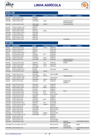 LINHA AGRÍCOLA
SOLLUS
N° ARCA DIMENSÕES SABÓ CORTECO N° ORIGINAL APLICAÇÃO MODELO
35,00 X 62,00 X 9,505047-BAG 00800-BA
55,00 X 85,00 X 13,005060-BR 01180-BR
30,00 X 47,00 X 7,005069-BRG CUBODISCODUPLO
DESENCONTRADO
398 N02376-BRG
45,00 X 62,00 X 10,005078-BRG CAIXADEREDUÇÃO0005 N00063-BRG /
01095-BRG
74,00 X 114,00 X 11,005167-BG 00573-B
35,00 X 72,00 X 10,005317-BG 01366-B
60,00 X 90,00 X 10,005346-BR 386 N00517-BR
62,00 X 100,05 X 17,005356-BAG 01425-BA
25,00 X 42,00 X 6,005367-BRG 01604-BR
32,00 X 52,10 X 10,005550-BR 00801-BR
44,50 X 85,60 X 16,005982-GB 00695-GB
49,00 X 75,00 X 11,006257-BRG CUBORODA01017-BR
N° ARCA SABÓ CORTECO N° ORIGINAL APLICAÇÃO MODELODIMENSÕES
STARA
30,00 X 62,00 X 10,005000-BA 2011 N01273-BA 91003160
44,50 X 73,00 X 12,005029-BG 00276-B 9100-3120
35,00 X 62,00 X 9,505047-BAG 00800-BA 9100-3118
95,00 X 125,00 X 13,005048-B 0045-B 91003090
35,00 X 62,00 X 10,005050-BR 81 N01949-BR 9100-6192
55,00 X 85,00 X 13,005060-BR 01180-BR 91003091
20,00 X 35,00 X 8,005067-BRG 262 N01386-BRG 91003161
30,00 X 47,00 X 7,005069-BRG CUBODISCODUPLO
DESENCONTRADO
398 N02376-BRG 91003166
25,00 X 52,00 X 10,005070-BR PINHÃO77 N00463-BR 91003162
55,00 X 75,00 X 10,005094-BRG 378 N00804-BR 9100-3109
25,00 X 52,00 X 8,005206-BRG 332 N02727-BRG 91003163
30,00 X 72,00 X 9,505270-BR 01182-BR
73,00 X 101,60 X 12,705276-B MANDRIL00116-B 9100-3100
35,00 X 62,00 X 12,005294-BAG 1006 N00136-BA/
02091-BAG
25,00 X 35,00 X 7,005320-BR 60 N01543-BR 9100-3116(BR)
73,00 X 101,60 X 11,505321-BAGG TAMPAREDUZIDA1077 N00421-BAGG
65,00 X 100,00 X 10,005324-BR 02113-BR 7410-4287-RT
68,00 X 90,00 X 13,005329-BA 1031 N00500-BAG 9100-3140
60,00 X 75,05 X 8,005340-BR VIRABREQUIM
TRASEIRO
90 N00501-BR 91003180
40,00 X 80,10 X 10,005341-BRG 00913-BR 91003108
48,00 X 72,00 X 10,005342-BRG 148 N00161-BRG 91003110
60,00 X 90,00 X 10,005346-BR 386 N00517-BR 91004136
50,00 X 65,00 X 8,005348-BRG 01422-BR 91006617
35,00 X 52,00 X 10,005377-BRG POLIA80 N01742-BR 91009191
35,00 X 62,00 X 10,005447-BRG 81 N01949-BR 9100-3165
30,00 X 62,00 X 10,005448-BRG 2011 N01273-BRG 4810-4124-RT
25,00 X 50,10 X 10,005457-BRG 00499-BR 91003164
35,00 X 47,00 X 7,005467-BAG 00485-BA 91006312
55,00 X 70,00 X 8,005476-BR 88 N01181-BR 91005251
25,00 X 47,00 X 7,005506-BRG 02010-BAG 9100-3158
80,00 X 100,00 X 10,005535-BRG 64 N00610-BR NC2239401
127,00 X 165,10 X 16,005700-BG 2094 N *00310-B 9100-3627
20,00 X 28,00 X 4,005709-GAG 02526-GAG 91003176
28,00 X 40,00 X 8,005751-BRG 02413-BRG 8036-4233-RT4
58,00 X 75,00 X 9,005755-BRG 02426-BRG 8036-4233-RT3
25,00 X 35,00 X 5,005766-GA 02107-GA 9100-3116
31,70 X 42,80 X 7,905816-BAG 0586 N01630-BAG 8036-4233-RT2
122,20 X 140,80 X 11,8061059-BRGF 620 V02449-BRGF 91006190
25,00 X 35,00 X 7,006759-BRG 91003159
30,00 X 50,00 X 7,006761-BRG 91003242
25,00 X 35,00 X 7,006776-BA 9100-3116(BA)
55,00 X 90,00 X 10,007085-BRG CAIXADE
TRANSMISSÃO
PLATAFORMADEMILHO8036-4233-RT1
31,70 X 42,80 X 7,90 /6,707181-BAGEF CAIXADE
TRANSMISSÃO
BRAVA8036-4233-RT2
28,50 X 38,00 X 7,007189-BAGG COLHEITADEIRA PLATAFORMA DE MILHO -
BRAVA
8036-4104-RT2
w w w .arcaretentores.com.br 32A -
 