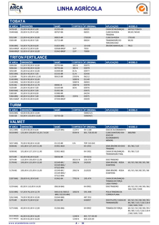 LINHA AGRÍCOLA
TOBATA
N° ARCA DIMENSÕES SABÓ CORTECO N° ORIGINAL APLICAÇÃO MODELO
25,00 X 40,00 X 5,005478-GR CAIXADEMUDANÇAS ANTIGOTOBATA01295-GR E6029
20,00 X 31,95 X 5,005548-BAG CUBODARODA
TRASEIRA
M130 /M14000767-BA E6031
22,00 X 42,00 X 10,005552-BR CUBODARODA CTG10000815-BR CTGC69
32,00 X 43,00 X 7,005583-BR TRANSMISSÃODO
TERCEIROEIXO
M13001715-BR E6024
54,00 X 76,00 X 8,005596-BRG ÁRVOREMANIVELAS TR1301825-BRG 10 A40
40,00 X 52,00 X 9,005814-BRGP 16 P02068-BRGP 70C4
32,00 X 47,00 X 10,005948-BRGP 13 P01942-BRGP 70E99
N° ARCA SABÓ CORTECO N° ORIGINAL APLICAÇÃO MODELODIMENSÕES
TRITON FERTILANCE
55,00 X 90,00 X 10,005006-BA 385 N00793-BA 05075
55,00 X 90,00 X 10,005006-BA 385 N00793-BA 03979
35,00 X 62,00 X 10,005050-BR 81 N01949-BR 03977
30,00 X 40,00 X 7,005092-BRG 61 N01535-BR 02430
70,00 X 100,00 X 12,005120-BR 2350 N00423-BR 06212
50,00 X 90,00 X 10,005140-BRG 5089 N 01140
50,00 X 90,00 X 10,005140-BRG 5089 N 06903
69,90 X 98,45 X 12,705235-BG 2087 N00081-B 03978
25,00 X 35,00 X 7,005320-BR 60 N01543-BR 03976
40,20 X 52,00 X 7,005360-BAG 01491-BA 03975
35,00 X 55,00 X 8,005383-BR 01980-BR 04234
40,00 X 52,00 X 7,405384-BRG 159 N01988-BRG 03975
45,00 X 65,00 X 8,005853-BAGP 07394-BRGP 03039
N° ARCA SABÓ CORTECO N° ORIGINAL APLICAÇÃO MODELODIMENSÕES
TURIM
50,00 X 85,00 X 13,005026-BRG 500021/1
63,00 X 110,00 X 13,005166-GB 02735-GB 500694/1
N° ARCA SABÓ CORTECO N° ORIGINAL APLICAÇÃO MODELODIMENSÕES
VALMET
55,00 X 80,00 X 8,005012-BRG EIXODEACIONAMENTO1129 V02529-BRG KH-1188
125,00 X 150,00 X 10,20 /14,005018-BRO CUBODIANTEIRO4X4
(EIXODE
ACIONAMENTO
MENOR)
880/9800594 N 801.728.00.00
70,00 X 90,00 X 10,005037-BRG 6 N01135-BR TOP 150.043
101,80 X 127,10 X 11,905038-BG SEMI-ÁRVOREDOEIXO
TRASEIRO
85 /86 / 11001901-BGO KH 1932
101,80 X 127,10 X 11,905038-BG CAIXADEMUDANÇAS -
TRANSMISSÃOFINAL
85 /86 / 11001901-BGO KH 1901
60,00 X 80,00 X 8,005073-BR 00036-BR KH-0216
110,00 X 130,00 X 12,005074-BR EIXOTRASEIRO00231 N 226.570
100,00 X 125,00 X 13,005178-BG SEMI ÁRVORE -RODA
DIANTEIRA
60 /65 / 68 /80 / 85 /882062 N01549-BR /
01549-BRA/
07322-BRA
242020
100,00 X 125,00 X 13,005178-BG SEMI ÁRVORE -RODA
DIANTEIRA
60 /65 / 68 /80 / 85 /882062 N01549-BR /
01549-BRA/
07322-BRA
2U2020
28,60 X 41,30 X 9,405187-BAG CAIXADEMUDANÇAS -
TOMADADEFORÇA
LADOITERNO
7701 N01962-BA 195.474
85,00 X 110,00 X 14,005229-BAG EIXOTRASEIRO 60 /62 / 65 /68 / 80 /86/
360 /600 /E300
00618-BAG KH 0901
57,20 X 76,10 X 12,705232-BRG POLIATENSORADA
CORREIAPLANA
1063 N00013-B /00013
-BRG /02193-BRG
591.448
74,00 X 90,00 X 10,005262-BAG 01044-BAG 487.953
30,00 X 72,00 X 9,505270-BR EIXOPILOTO/CAIXADE
TRANSMISSÃO
60 /62 / 65 /68 / 80 /85/
86 /88 / 110 /118/118-4
/360 / 600 /33D
01182-BR KH0097
40,00 X 65,00 X 12,005273-BAG TOMADADEFORÇA 60 /62 / 65 /68 / 80 /85/
86 /88 / 110 /118/118-4
/360 / 600 /33D
01266-BAG KH 0902
46,00 X 65,00 X 16,005313-BAG(E) 1248 N 801.727.00.00
46,00 X 65,00 X 16,005313-BAG(E) 1248 N 805.620.00
w w w .arcaretentores.com.br 34A -
 