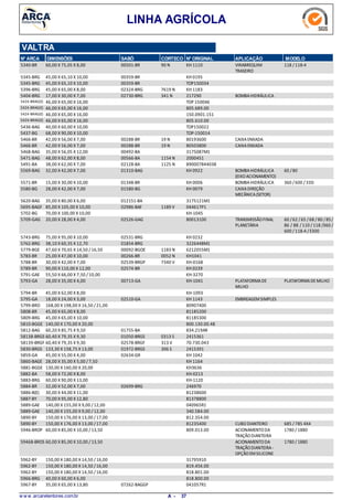 LINHA AGRÍCOLA
VALTRA
N° ARCA DIMENSÕES SABÓ CORTECO N° ORIGINAL APLICAÇÃO MODELO
60,00 X 75,05 X 8,005340-BR VIRABREQUIM
TRASEIRO
118 /118-490 N00501-BR KH 1110
45,00 X 65,10 X 10,005345-BRG 00359-BR KH 0195
45,00 X 65,10 X 10,005345-BRG 00359-BR TOP150034
45,00 X 65,00 X 8,005396-BRG 7619 N02324-BRG KH 1183
17,00 X 30,00 X 7,005404-BRG BOMBAHIDRÁULICA341 N02730-BRG 217290
46,00 X 65,00 X 16,005424-BRAG(E) TOP 150046
46,00 X 65,00 X 16,005424-BRAG(E) 805.689.00
46,00 X 65,00 X 16,005424-BRAG(E) 150.0901.151
46,00 X 65,00 X 16,005424-BRAG(E) 805.610.00
40,00 X 60,00 X 10,005436-BAG TOP150022
68,00 X 90,00 X 10,005437-BG TOP-150014
42,00 X 56,00 X 7,005466-BR CAIXAENXADA19 N00288-BR 80193600
42,00 X 56,00 X 7,005466-BR CAIXAENXADA19 N00288-BR 80503800
35,00 X 56,05 X 12,005468-BAG 00492-BA 3175087M1
48,00 X 62,00 X 8,005471-BAG 1154 N00566-BA 2000451
38,00 X 62,00 X 7,005491-BA 1125 N02128-BA 890007844038
32,00 X 42,00 X 7,005569-BAG BOMBAHIDRÁULICA
(EIXOACIONAMENTO)
60 /8001310-BAG KH 0922
15,00 X 30,00 X 10,005571-BR BOMBAHIDRÁULICA 360 /600 /33D01348-BR KH 0006
28,00 X 42,00 X 7,005580-BG CAIXADIREÇÃO
MECÂNICA(SETOR)
01580-BG KH 0079
35,00 X 80,00 X 6,005620-BAG 012151-BA 3175121M1
85,00 X 105,00 X 10,005695-BAGF 1189 V02986-BAF 044617P1
70,00 X 100,00 X 10,005702-BG KH-1045
20,00 X 28,00 X 4,005709-GAG TRANSMISSÃOFINAL
PLANETÁRIA
60 /62 / 65 /68 / 80 /85/
86 / 88 /110 /118 /360 /
600 /118-4 /E300
02526-GAG 80013100
75,00 X 95,00 X 10,005743-BRG 02531-BRG KH 0232
38,10 X 60,35 X 12,705762-BRG 01854-BRG 3226448M1
47,60 X 70,65 X 14,50 / 16,505779-BGE 1183 N00092-BGOE 6212055M1
25,00 X 47,00 X 10,005783-BR 0052 N00266-BR KH1041
30,00 X 42,00 X 7,005788-BR 7340 V02539-BRGP KH-0168
90,00 X 110,00 X 12,005789-BR 02574-BR KH 0239
55,50 X 66,00 X 7,50 /10,005791-GAE KH-3270
28,00 X 35,00 X 4,005793-GA PLATAFORMADE
MILHO
PLATAFORMADEMILHO00713-GA KH-1041
45,00 X 62,00 X 8,005794-BR KH-1093
18,00 X 24,00 X 3,005795-GA EMBREAGEMSIMPLES02510-GA KH 1143
168,00 X 198,00 X 16,50 /21,005799-BRO 80907400
45,00 X 65,00 X 8,005808-BR 81185200
45,00 X 65,00 X 10,005809-BRG 81185300
140,00 X 170,00 X 20,005810-BGGE 800.130.00.48
60,20 X 85,75 X 9,505812-BAG 01755-BA 834.219AR
60,40 X 79,35 X 9,3058138-BRGS 0313 S01050-BRGS 2415361
60,40 X 79,35 X 9,3058139-BRGF 313 V02578-BRGF 70.730.043
133,30 X 158,75 X 13,005830-BRGS 306 S01972-BRGS 2415391
45,00 X 55,00 X 4,005859-GA 02634-GR KH 1042
28,00 X 35,00 X 5,00 /7,505860-BAGE KH 1164
130,00 X 160,00 X 20,005881-BGGE KH3636
58,00 X 72,00 X 8,005882-BA KH-0213
60,00 X 90,00 X 13,005883-BRG KH-1120
32,00 X 52,00 X 7,005884-BR 02699-BRG 246970
30,00 X 44,00 X 11,005886-B(E) 81238600
70,00 X 95,00 X 12,805887-BY 81378800
140,00 X 155,00 X 9,00 /12,005889-GAE 040965R1
140,00 X 155,00 X 9,00 /12,005889-GAE 340.584.00
150,00 X 176,00 X 13,00 /17,005890-BY 812.354.00
150,00 X 176,00 X 13,00 /17,005890-BY CUBODIANTEIRO 685 /785 4X481235400
60,00 X 85,00 X 10,00 / 13,505946-BROP ACIONAMENTODA
TRAÇÃODIANTEIRA
1780 / 1880809.013.00
60,00 X 85,00 X 10,00 / 13,5059468-BROS ACIONAMENTODA
TRAÇÃODIANTEIRA-
OPÇÃOEMSILICONE
1780 / 1880
150,00 X 180,00 X 14,50 /16,005962-BY 31795910
150,00 X 180,00 X 14,50 /16,005962-BY 819.456.00
150,00 X 180,00 X 14,50 /16,005962-BY 818.801.00
40,00 X 60,00 X 6,005966-BRG 818.800.00
35,00 X 65,00 X 13,805967-BY 07262-BAGGP 041057R1
w w w .arcaretentores.com.br 37A -
 