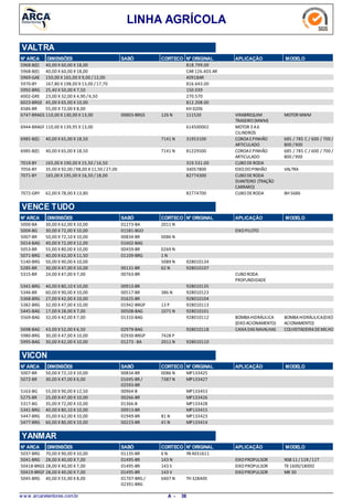 LINHA AGRÍCOLA
VALTRA
N° ARCA DIMENSÕES SABÓ CORTECO N° ORIGINAL APLICAÇÃO MODELO
40,00 X 60,00 X 18,005968-B(E) 818.799.00
40,00 X 60,00 X 18,005968-B(E) CAR 126.403.AR
150,00 X 165,00 X 9,00 /12,005969-GAE 40918AR
167,80 X 198,00 X 13,00 /17,705970-BY 816.643.00
25,40 X 50,00 X 7,505992-BRG 150.039
23,00 X 32,00 X 4,90 /6,506002-GRE 270.570
45,00 X 65,00 X 10,006023-BRGE 812.208.00
55,00 X 72,00 X 8,006586-BR KH 0206
110,00 X 130,00 X 13,006747-BRAGS VIRABREQUIM
TRASEIRO(MWM)
MOTOR MWM126 N00803-BRGS 111520
110,00 X 139,95 X 13,006944-BRAGF MOTOR 3 A6
CILINDROS
614500002
40,00 X 65,00 X 18,506985-B(E) COROAEPINHÃO
ARTICULADO
685 / 785 C / 600 / 700 /
800 /900
7141 N 31953100
40,00 X 65,00 X 18,506985-B(E) COROAEPINHÃO
ARTICULADO
685 / 785 C / 600 / 700 /
800 /900
7141 N 81229500
165,00 X 190,00 X 15,50 /16,507019-BY CUBODERODA319.531.00
35,00 X 92,00 /98,00 X 11,50 /27,007056-BY EIXODOPINHÃO VALTRA34057800
165,00 X 195,00 X 16,50 /18,007071-BY CUBODERODA
DIANTEIRO (TRAÇÃO
CARRARO)
82774300
62,00 X 78,00 X 13,807072-GRY CUBODERODA BH 568682774700
N° ARCA SABÓ CORTECO N° ORIGINAL APLICAÇÃO MODELODIMENSÕES
VENCE TUDO
30,00 X 62,00 X 10,005000-BA 2011 N01273-BA
30,00 X 72,00 X 10,005004-BG EIXOPILOTO01581-BGO
50,00 X 72,10 X 10,005007-BR 0086 N00834-BR
40,00 X 72,00 X 12,005014-BAG 01602-BAG
55,00 X 80,00 X 10,005053-BR 0269 N00459-BR
40,00 X 62,00 X 11,505071-BRG 1 N01109-BRG
50,00 X 90,00 X 10,005140-BRG 5089 N 928010134
30,00 X 47,00 X 10,005285-BR 62 N00131-BR 928010107
24,00 X 47,00 X 7,005315-BR CUBORODA
PROFUNDIDADE
00763-BR
40,00 X 80,10 X 10,005341-BRG 00913-BR 928010135
60,00 X 90,00 X 10,005346-BR 386 N00517-BR 928010123
27,00 X 42,00 X 10,005368-BRG 01625-BR 928010104
32,00 X 47,00 X 10,005382-BRG 13 P01942-BRGP 928010113
17,00 X 28,00 X 7,005445-BAG 1071 N00508-BAG 928010101
32,00 X 42,00 X 7,005569-BAG BOMBAHIDRÁULICA
(EIXOACIONAMENTO)
BOMBAHIDRÁULICA(EIXO
ACIONAMENTO)
01310-BAG 928010112
43,00 X 52,00 X 6,505698-BAG CAIXADAS NAVALHAS COLHEITADEIRADEMILHO02979-BAG 928010118
30,00 X 47,00 X 10,005980-BRG 7428 P02930-BRGP
30,00 X 62,00 X 10,005995-BAG 2011 N01273 -BA 928010110
N° ARCA SABÓ CORTECO N° ORIGINAL APLICAÇÃO MODELODIMENSÕES
VICON
50,00 X 72,10 X 10,005007-BR 0086 N00834-BR MP133425
30,00 X 47,00 X 6,005072-BR 7387 N01695-BR /
02593-BR
MP133427
55,00 X 90,00 X 12,505163-BG 00964-B MP133453
25,00 X 47,00 X 10,005275-BR 00266-BR MP133426
35,00 X 72,00 X 10,005317-BG 01366-B MP133428
40,00 X 80,10 X 10,005341-BRG 00913-BR MP133415
35,00 X 62,00 X 10,005447-BRG 81 N01949-BR MP133423
60,00 X 80,00 X 10,005477-BRG 41 N00223-BR MP133414
N° ARCA SABÓ CORTECO N° ORIGINAL APLICAÇÃO MODELODIMENSÕES
YANMAR
70,00 X 90,00 X 10,005037-BRG 6 N01135-BR YB 4031611
28,00 X 40,00 X 7,005041-BRG EIXOPROPULSOR NSB 11 / 11R /11T143 N01495-BR
28,00 X 40,00 X 7,0050418-BRGS EIXOPROPULSOR TX 1600/1800D143 S01495-BR
28,00 X 40,00 X 7,0050419-BRGF EIXOPROPULSOR MK 30143 V01495-BR
40,00 X 55,00 X 8,005045-BRG 0407 N01707-BRG /
02391-BRG
TH 328400
w w w .arcaretentores.com.br 38A -
 