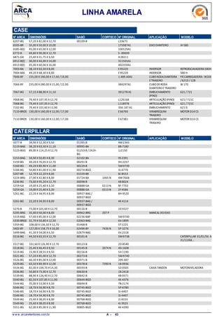 LINHA AMARELA
CASE
N° ARCA DIMENSÕES SABÓ CORTECO N° ORIGINAL APLICAÇÃO MODELO
57,20 X 81,00 X 12,706207-BG 00109-B L33673
35,00 X 50,00 X 10,006505-BR EIXODIANTEIRO IH 580175987A1
45,00 X 65,00 X 12,006585-B(E) 100529A1
69,80 X 90,00 X 12,706772-B S -89699
25,40 X 31,75 X 3,506871-GA A28211
30,00 X 44,00 X 14,006912-B(E) 311565A1
45,00 X 60,00 X 16,006913-B(E) 402359A1
38,10 X 63,50 X 8,007003-BA INVERSOR RETROESCAVADEIRA580HE95220
49,20 X 68,30 X 8,007004-BAS INVERSOR 580 HE95220
155,00 X 190,00 X 17,50 /19,007046-BY CUBORODADIANTEIRA
ETRASEIRO
PÁCARREGADEIRA-W20E
/621D /12B
1.489.40A1
235,00 X 280,00 X 15,00 /22,007066-BY CUBODERODA
DIANTEIROETRASEIRO
W 170384297A1
57,15 X 88,90 X 11,107067-BG EMBUCHAMENTO
(PINO)
621 /721391278 A1
79,40 X 107,95 X 12,707068-BG ARTICULAÇÃO(PINO) 621 /721CL126168
79,40 X 107,95 X 12,707068-BG ARTICULAÇÃO(PINO) 621 /721CL118978
79,40 X 101,60 X 11,907102-BG EMBUCHAMENTO 621 D356.187 A1
130,00 X 160,00 X 12,00 /17,007110-BROS VIRABREQUIM
TRASEIRO
MOTOR D14 CSE66760
130,00 X 160,00 X 12,00 /17,007110-BROS VIRABREQUIM
TRASEIRO
MOTOR D14 CSE67381
N° ARCA SABÓ CORTECO N° ORIGINAL APLICAÇÃO MODELODIMENSÕES
CATERPILLAR
34,90 X 52,30 X 9,505077-B 01395-B 4M-2343
38,20 X 63,50 X 11,105119-BAG 00995-BA 8B-7180
89,00 X 114,25 X 12,705123-BGG 01253-B /2424-
BG
1J2150
34,90 X 50,85 X 8,305153-BAG 02102-BA 9S 2391
49,20 X 76,05 X 12,705159-BG 00291-B 9H-2257
49,20 X 80,90 X 11,005160-BG 00229-B 5M-9739
50,80 X 81,00 X 11,905184-BG 00274-BGO 3J-4776
12,70 X 22,20 X 8,005207-BR 01559-BR 8J-8553
27,00 X 42,80 X 8,005224-BRG 1065 N01724-BA 4M-7668
73,00 X 95,20 X 12,705236-BG 00098-B 4B 8024
19,00 X 25,40 X 3,205259-GA 0213 N00888-GA 8F-7702
19,00 X 25,40 X 3,205259-GA 0213 N00888-GA 2Y4586
22,20 X 34,95 X 8,005261-BG 00937-BAG /
00937-BGO
8H-9520
22,20 X 34,95 X 8,005261-BG 00937-BAG /
00937-BGO
4K 4114
73,00 X 101,60 X 12,705276-B 00116-B 1D 4327
35,00 X 50,00 X 8,005295-BRG MANCAL DOEIXO207 P00962-BRG
57,00 X 85,00 X 12,005319-BAG 02236-BAP 5M-9740
31,70 X 50,80 X 12,505330-BRGE 02063-BAG 6V-1899
108,00 X 136,50 X 12,705359-BG 01468-B 5T1225
127,00 X 158,75 X 16,005402-BY 7436 N02496-BY 5P-3276
41,30 X 54,00 X 6,505499-BAG 02879-BAG 6V.2318
44,50 X 63,55 X 12,705516-BG CATERPILLAR 01/01/56 A
31/12/68...
00101-B 5M-9738
101,60 X 126,90 X 12,705517-BG 00123-B 2D-8540
25,40 X 46,45 X 9,505518-BG 2074 N00145-B 4D-1608
15,90 X 28,55 X 9,505519-BG 00156-B 5H 1190
57,20 X 85,00 X 12,705521-BG 00273-B 5M-9740
60,30 X 85,00 X 12,005526-BG 00371-B 209.587
63,50 X 89,90 X 12,005529-BG 7390 N00378-B 1B-0936
82,00 X 104,70 X 14,305534-BG CAIXATANDEN MOTONIVELADORA00593-B 5D 0505
50,80 X 73,00 X 12,705536-BG 00630-B 1B-2418
88,90 X 126,90 X 12,705539-BG 00642-B 4B-9371
82,50 X 107,85 X 11,905540-BG 00644-BGO 4K-4376
35,00 X 53,90 X 9,505544-BG 00694-B 7B-2174
18,70 X 34,90 X 8,705546-BG 00745-BGO 5P-6780
18,70 X 34,90 X 8,705546-BG 00745-BGO 3J-4407
18,70 X 34,90 X 8,705546-BG 00745-BGO 3J-4407
25,40 X 38,05 X 8,005549-BG 00768-BGO 2J 8333
25,40 X 38,05 X 8,005549-BG 00768-BGO 4J 3923
62,00 X 85,00 X 11,905551-BG 00805-BGO 4K-4390
w w w .arcaretentores.com.br 43A -
 
