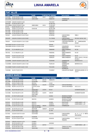 LINHA AMARELA
FIAT ALLIS
N° ARCA DIMENSÕES SABÓ CORTECO N° ORIGINAL APLICAÇÃO MODELO
65,00 X 90,00 X 13,006216-BRG 734 V00164-BR 75216677
70,00 X 90,00 X 15,006321-BRGF VIRABREQUIM
DIANTEIRO
02061 BRGF 40000730
100,00 X 130,00 X 12,006579-BROF 75211032
45,00 X 65,00 X 12,006585-B(E) 85.805.991
110,00 X 130,00 X 13,006747-BRAGS 126 N00803-BRGS 75.202.607
69,80 X 90,00 X 12,706772-B 75286782
79,00 X 111,55 X 10,706793-BA 01301-BA 83.931.289
30,00 X 44,00 X 14,006912-B(E) 85824343
45,00 X 60,00 X 16,006913-B(E) 85824345
47,00 X 69,00 X 11,00 / 26,006965-BRGE 73055125
165,00 X 190,00 X 15,50 /16,507019-BY CUBODERODA
TRASEIRO
FB80.287309584
140,00 X 170,00 X 15,50 /20,007043-BYF CUBODERODA
TRASEIROEDIANTEIRO
FW 140 /160 W / 16073.179638
155,00 X 190,00 X 17,50 /19,007046-BY CUBORODADIANTEIRA
ETRASEIRA
PÁ CARREGADEIRA -
FW160
75287585
90,00 X 115,00 X 13,007064-BRAGF 590448
90,00 X 115,00 X 13,007064-BRAGF CONVERSOR E
EMBREAGEM
FD 9 /D1476006357
57,15 X 88,90 X 11,107067-BG EMBUCHAMENTO
(PINO)
W 13076082983
57,15 X 88,90 X 11,107067-BG EMBUCHAMENTO
(PINO)
W 13076082981
79,40 X 101,60 X 11,907102-BG EMBUCHAMENTO W13076084380
79,40 X 101,60 X 11,907102-BG EMBUCHAMENTO FB 80 / FB 80.2 / FB 100 /
FB 100.2
76084397
130,00 X 160,00 X 12,00 /17,007110-BROS VIRABREQUIM
TRASEIRO
MOTOR D14 CS75205048
130,00 X 160,00 X 12,00 /17,007110-BROS VIRABREQUIM
TRASEIRO
MOTOR D14 CS75205139
70,00 X 115,00 X 13,00 /17,007111-BAGEF PINHÃODO
DIFERENCIAL
75312345
44,45 X 73,02 X 9,707144-BAG CONJUNTODATRAÇÃO MOTONIVELADORA FG 70
/FG 75
73148467
N° ARCA SABÓ CORTECO N° ORIGINAL APLICAÇÃO MODELODIMENSÕES
HUBER WARCO
30,00 X 62,00 X 10,005000-BA 2011 N01273-BA 78101273
65,00 X 85,00 X 10,005011-BRG 1170 N02530-BRG
44,50 X 73,00 X 12,005029-BG 00276-B 11154
53,80 X 77,70 X 12,705076-BAG CAIXADEMUDANÇA1312 N00006-BA 6.103.995
89,00 X 114,25 X 12,705123-BGG CAIXADEMUDANÇAS 10 D /11 D01253-B /2424-
BG
6100304
38,10 X 60,30 X 12,705131-BAG GUINDASTEGALION1102 N00049-BAG /
01877-BAG
B1510
38,10 X 60,30 X 12,705131-BAG GUINDASTEGALION1102 N00049-BAG /
01877-BAG
108144
47,70 X 72,95 X 12,005157-BG ÁRVOREDOPINHÃO
DOEIXOTRASEIRO
00674-B 415001
47,70 X 72,95 X 12,005157-BG ÁRVOREDOPINHÃO
DOEIXOTRASEIRO
00674-B 6100052
59,50 X 85,60 X 12,005182-BG EIXOPILOTO HUBER WARCO.../6700547-B 415002
59,50 X 85,60 X 12,005182-BG EIXOPILOTO HUBER WARCO.../6700547-B 6100053
57,20 X 76,10 X 12,705232-BRG VIRABREQUIM1063 N00013-B /00013
-BRG /02193-BRG
61000459
66,70 X 95,25 X 12,705244-BRG 7699 N *00379-BR 4E13759
22,20 X 34,95 X 8,005261-BG 00937-BAG /
00937-BGO
ZL 1301
101,60 X 139,75 X 14,305272-BG CUBODARODA
DIANTEIRO
10 D / 11 D MOTO
NIVELADORA
01252-BGO 6100392
34,50 X 48,05 X 8,805286-BR 01048-BR
92,10 X 123,85 X 21,005308-BG CUBODARODA
TRASEIRO
10 D /11 D01251-BGO 6100238
108,00 X 136,50 X 12,705359-BG 01468-B
38,10 X 50,30 X 11,105455-BG 01284-B 6100180
25,40 X 46,45 X 9,505518-BG HUBER WARCO.../822074 N00145-B
60,30 X 85,00 X 12,005526-BG TOMADADEFORÇA00371-B
28,60 X 44,50 X 11,005538-BAG TRANSMISSÃO00634-BAG 6100051
w w w .arcaretentores.com.br 46A -
 