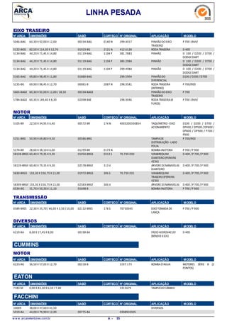LINHA PESADA
N° ARCA SABÓ CORTECO N° ORIGINAL APLICAÇÃO MODELODIMENSÕES
EIXO TRASEIRO
60,30 X 92,00 X 12,005046-BAG PINHÃODOEIXO
TRASEIRO
P 700 1969/0140 N00334-BAG 299.4017
82,50 X 114,30 X 12,705122-BGG RODATRASEIRA D 4002121 N01923-BG 412.6128
44,20 X 71,45 X 14,805134-BAG PINHÃO D 100 / D200 / D700 /
DODGEDART
1104 P01119-BAG 381.7883
44,20 X 71,45 X 14,805134-BAG PINHÃO D 100 / D200 / D700 /
DODGEDART
1104 P01119-BAG 385.2984
44,20 X 71,45 X 14,805134-BAG PINHÃO D 100 / D200 / D700 /
DODGEDART
1104 P01119-BAG 299.4984
69,80 X 98,45 X 11,805165-BAG PINHÃODO
DIFERENCIAL
D100 / D200 /D70001880-BAG 299.5904
69,90 X 98,45 X 12,705235-BG RODATRASEIRA
(INTERNO)
P 700/9002087 N00081-B 298.9581
60,30 X 92,00 X 12,00 / 18,505665-BAGE PINHÃODOEIXO
TRASEIRO
P 70000334-BAGE
60,30 X 149,40 X 8,305784-BAGE RODATRASEIRA(8
FUROS)
P 700 1969/02098-BAE 298.9046
N° ARCA SABÓ CORTECO N° ORIGINAL APLICAÇÃO MODELODIMENSÕES
MOTOR
22,50 X 34,95 X 6,405105-BR TAQUÍMETRO-EIXO
ACIONAMENTO
D100 / D200 / D700 /
DP400 / DP500 / DP600 /
DP800 / DP900 / P700 /
P900
174 N00572-BR 4003200330854
50,90 X 69,80 X 9,505251-BRG TAMPADE
DISTRIBUIÇÃO-LADO
POLIA
P 700/90000586-BRG
28,60 X 38,10 X 6,005274-BR BOMBAINJETORA P 700 /P 9000173 N01299-BR
60,40 X 79,35 X 9,3058138-BRGS VIRABREQUIM
DIANTEIRO(PERKINS
4236)
D 400 /P 700 /P 9000313 S01050-BRGS 70.730.030
60,40 X 79,35 X 9,3058139-BRGF ÁRVOREDEMANIVELAS
DIANTEIRO
D 400 /P 700 /P 900313 V02578-BRGF
133,30 X 158,75 X 13,005830-BRGS VIRABREQUIM
TRASEIRO(PERKINS
4236)
D 400 /P 700 /P 900306 S01972-BRGS 70.730.031
133,30 X 158,75 X 13,0058309-BRGF ÁRVOREDEMANIVELAS D 400 /P 700 /P 900306 V02583-BRGF
31,70 X 50,30 X 11,106534-BG BOMBAINJETORA P 700 /P 90001698-B
N° ARCA SABÓ CORTECO N° ORIGINAL APLICAÇÃO MODELODIMENSÕES
TRANSMISSÃO
22,30 X 35,70 /46,00 X 3,50 /10,006589-BRES EIXOTOMADADE
LANÇA
P 700 /P 900178 S02132-BRES 70730045
N° ARCA SABÓ CORTECO N° ORIGINAL APLICAÇÃO MODELODIMENSÕES
DIVERSOS
8,00 X 17,45 X 8,006219-BA FREIOHIDROVACUO
(BENDIX 63/4)
D 40000198-BA
N° ARCA SABÓ CORTECO N° ORIGINAL APLICAÇÃO MODELODIMENSÕES
MOTOR
CUMMINS
36,50 X 57,05 X 12,706223-BG BOMBAD'AGUA MOTORES SÉRIE B (2
PONTOS)
00218-B 3197.173
N° ARCA SABÓ CORTECO N° ORIGINAL APLICAÇÃO MODELODIMENSÕES
EATON
0,00 X 83,30 X 6,10 /7,407183-M TAMPADOCÂMBIO3315679
N° ARCA SABÓ CORTECO N° ORIGINAL APLICAÇÃO MODELODIMENSÕES
FACCHINI
38,00 X 47,60 X 41,5010009 DIVERSOS
44,00 X 79,90 X 12,005019-BA 00775-BA 0308910305
w w w .arcaretentores.com.br 55A -
 
