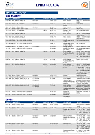 LINHA PESADA
FIAT / FNM / IVECO
EIXO TRASEIRO
N° ARCA DIMENSÕES SABÓ CORTECO N° ORIGINAL APLICAÇÃO MODELO
135,00 X 189,95 X 15,005778-BRG RODATRASEIRA FNM D 9500/11000
(2086)
00042-BR 17019.5025
63,60 X 155,60 X 12,005785-BAGE RODATRASEIRA(8
FUROS)
FIAT120/13002033-BAE 50236.9
75,00 X 90,00 X 12,005819-BAG RODATRASEIRA FIAT21500893-BA 17114.00
60,00 X 90,00 X 13,50 / 16,305927-BYF PINHÃO IVECODAYLI40102.263
90,00 X 130,00 X 14,005931-BGGF PINHÃO(CUBO
REDUTOR)
IVECOEUROTRAKKER 4507473 V 40101.623
180,00 X 200,00 X 17,005932-BGGF RODATRASEIRA IVECO EUROTRAKKER
450/EUROTECH
40100.673
180,00 X 200,00 X 17,005932-BGGF RODATRASEIRA IVECO EUROTRAKKER
450/EUROTECH
40101.733
76,30 X 125,35 / 137,00 X 3,00 / 16,505936-BRGEP PINHÃO(NOK 1205 H
2426)
IVECOEUROTRAKKER 45081988.23
82,50 X 139,75 / 153,00 X 3,00 / 16,505937-BRGEP PINHÃO(NOK 1205 U
1945)(104.358)
IVECOEUROTECH79842.87
63,00 X 102,60 X 6,70 / 15,005972-BAGGEP PINHÃO(ALBARUS) MICROONIBUS CITYCLASS02853-BAGEF 503120223
76,20 X 95,40 /105,00 X 10,50 / 17,005973-BYF PINHÃO(EIXOSAÍDA)
(DIF DUPLO)
IVECOEUROTRAKKER450/
EUROTECH
93192045
121,10 X 160,20 X 32,006000-BY CUBODERODA
TRASEIRO(VEDAÇÃO
ÓLEO)
FIAT 70 / 80 / 120 /130 /
140 / 180 / 190 / 210 /
211 / 215 / 619 / 643 /
697 / 1100 /190H /697T
/
2713-N 7137444
121,10 X 160,20 X 32,006000-BY CUBODERODA
TRASEIRO(VEDAÇÃO
ÓLEO)
FNMD11000 /D95002713-N 7142398
121,10 X 160,20 X 32,006000-BY CUBODERODA
TRASEIRO(VEDAÇÃO
ÓLEO)
IVECO EUROCARGO
170E22 4X2 /230E246X2
/ 260E25 6X4 / STRALIS
380NR 4X2 / 480 338T
6X2 / 570 538T/ 410NR /
460NR / 490 S41T / 490
S46T/EUROTECH 450
2713-N 503120247
62,00 X 85,00 X 13,006117-BRG PINHÃO FNMD 9500 (2084)00044-BR 23403.3333
160,00 X 200,00 X 12,006300-BRG RODATRASEIRA FIAT210 1972/01951-BR 17353.201000
121,10 X 160,20 X 15,00 /35,006860-BAYF CUBODARODA
TRASEIRA-ALTA
TEMPERATURA(ÔNIBUS
URBANO)
70/80/120/130/140/180
/190/210/211/215/619/6
43/697/1100/190H/697N
/697T/D11000/D9500
07340-BAYF /
07338-BAYF
7142398
121,10 X 160,20 X 15,00 /35,006860-BAYF CUBODARODA
TRASEIRA-ALTA
TEMPERATURA(ÔNIBUS
URBANO)
70/80/120/130/140/180
/190/210/211/215/619/6
43/697/1100/190H/697N
/697T/D11000/D9500
07340-BAYF /
07338-BAYF
7137444
76,20 X 95,20 /105,00 X 15,50 / 30,006987-BYF PINHÃODO
DIFERENCIAL
EUROTECH TRAÇADO /
STRALIS
93192.045
76,20 X 95,20 /105,00 X 15,50 / 30,006987-BYF PINHÃODO
DIFERENCIAL
42554882
N° ARCA SABÓ CORTECO N° ORIGINAL APLICAÇÃO MODELODIMENSÕES
MOTOR
30,00 X 52,00 X 10,005049-BR BOMBAD'ÁGUA FIAT180/210/215/FNMD
11000
0876 N00949-BR 23403.4364C35
30,00 X 47,00 X 6,005072-BR BOMBAINJETORA
(AVANÇOAUTOMÁTICO)
(SPICA)
140 / 180 / 190 / 210 /
211 / 215 / 619 / 643 /
697 / 1100 / 190 H /697
N / 697 T / D11000 / D
9500 MOTOR FNM
7387 N01695-BR /
02593-BR
10225.0279
30,00 X 47,00 X 6,005072-BR BOMBAINJETORA
(AVANÇOAUTOMÁTICO)
(SPICA)
140 / 180 / 190 / 210 /
211 / 215 / 619 / 643 /
697 / 1100 / 190 H /697
N / 697 T / D11000 / D
9500 MOTOR FNM
7387 N01695-BR /
02593-BR
160260006
30,00 X 52,00 X 10,005220-BRGG BOMBAD'ÁGUA 140 / 180 / 190 / 210 /
215 / 619 / 643 / 697 /
1100 / 190 H / 697 N /
697 T/ D11000 /D 9500
00949-BR 234034364C35
25,00 X 47,00 X 10,005275-BR SERVOFREIO/BOMBA
INJETORA
D 11000 / D 9500 MBB -
312 /O321 /O321
00266-BR
w w w .arcaretentores.com.br 57A -
 