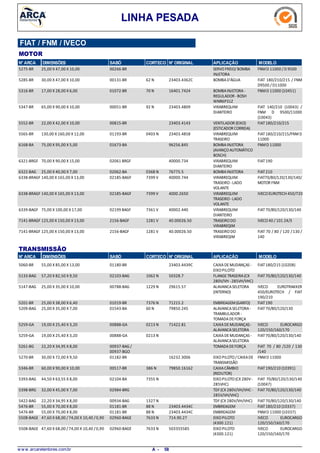 LINHA PESADA
FIAT / FNM / IVECO
MOTOR
N° ARCA DIMENSÕES SABÓ CORTECO N° ORIGINAL APLICAÇÃO MODELO
25,00 X 47,00 X 10,005275-BR SERVOFREIO/BOMBA
INJETORA
FNMD 11000 /D 950000266-BR
30,00 X 47,00 X 10,005285-BR BOMBAD'ÁGUA FIAT 180/210/215 / FNM
D9500 /D11000
62 N00131-BR 23403.4362C
17,00 X 28,00 X 6,005316-BR BOMBAINJETORA-
REGULADOR -BOSH
WNR6P31Z
FNMD 11000 (10451)70 N01072-BR 16401.7424
65,00 X 90,00 X 10,005347-BR VIRABREQUIM
DIANTEIRO
FIAT 140/210 (10043) /
FNM D 9500/11000
(10043)
92 N00051-BR 23403.4809
22,00 X 42,00 X 10,005552-BR VENTILADOR (EIXO)
(ESTICADOR CORREIA)
FIAT180/210/21500815-BR 23403.4143
130,00 X 160,00 X 12,005565-BR VIRABREQUIM
TRASEIRO
FIAT180/210/215/FNMD
11000
0403 N01193-BR 23403.4858
75,00 X 95,00 X 5,006168-BA BOMBAINJETORA
(AVANÇOAUTOMÁTICO
BOSCH)
FNMD 1100001673-BA 96256.845
70,00 X 90,00 X 15,006321-BRGF VIRABREQUIM
DIANTEIRO
FIAT19002061 BRGF 40000.734
25,00 X 40,00 X 7,006322-BAG BOMBAINJETORA FIAT2100368 N02062-BA 76775.5
140,00 X 165,00 X 13,006338-BRAGF VIRABREQUIM
TRASEIRO-LADO
VOLANTE
FIAT70/80/120/130/140/
MOTOR FNM
7399 V02185-BAGF 40000.744
140,00 X 165,00 X 13,006338-BRAGF VIRABREQUIM
TRASEIRO-LADO
VOLANTE
IVECOEUROTECH 450/7207399 V02185-BAGF 4000.2650
75,00 X 100,00 X 17,006339-BAGF VIRABREQUIM
DIANTEIRO
FIAT70/80/120/130/1407361 V02199 BAGF 40002.440
125,00 X 150,00 X 13,007141-BRAGF TRASEIRODO
VIRABREQIM
IVECO40 / 101 24/31281 V2156-BAGF 40.00026.50
125,00 X 150,00 X 13,007141-BRAGF TRASEIRODO
VIRABREQIM
FIAT 70 / 80 / 120 /130 /
140
1281 V2156-BAGF 40.00026.50
N° ARCA SABÓ CORTECO N° ORIGINAL APLICAÇÃO MODELODIMENSÕES
TRANSMISSÃO
55,00 X 85,00 X 13,005060-BR CAIXADEMUDANÇAS -
EIXOPILOTO
FIAT180/215 (10208)01180-BR 23403.4439C
57,20 X 82,50 X 9,505133-BAG FLANGETRASEIRA(CX
280V/VH -285VH/VHC)
FIAT70/80/120/130/1401062 N02103-BAG 50328.7
25,00 X 35,00 X 10,005147-BAG ALAVANCASELETORA
(INTERNO)
IVECO EUROTRAKKER
450/EUROTECH / FIAT
190/210
1229 N00788-BAG 29615.57
25,00 X 38,00 X 6,405201-BR EMBREAGEM(GARFO) FIAT1907376 N01019-BR 71215.2
25,00 X 35,00 X 7,005209-BAG ALAVANCASELETORA-
TRAMBULADOR -
TOMADADEFORÇA
FIAT70/80/120/13060 N01543-BA 79850.245
19,00 X 25,40 X 3,205259-GA CAIXADEMUDANÇAS -
ALAVANCASELETORA
IVECO EUROCARGO
120/150/160/170
0213 N00888-GA 71422.81
19,00 X 25,40 X 3,205259-GA CAIXADEMUDANÇAS -
ALAVANCASELETORA
FIAT70/80/120/130/1400213 N00888-GA
22,20 X 34,95 X 8,005261-BG TOMADADEFORÇA FIAT 70 / 80 /120 / 130
/140
00937-BAG /
00937-BGO
30,00 X 72,00 X 9,505270-BR EIXOPILOTO/CAIXADE
TRANSMISSÃO
FNMD 1100001182-BR 16232.3006
60,00 X 90,00 X 10,005346-BR CAIXACÂMBIO
(REDUTOR)
FIAT190/210 (10391)386 N00517-BR 79850.16162
44,50 X 63,55 X 8,005393-BAG EIXOPILOTO(CX 280V-
285VHC)
FIAT 70/80/120/130/140
(10047)
7355 N02104-BA
32,00 X 45,00 X 7,005398-BRG TDF (CX 280V/VH/VHC -
285V/VH/VHC)
FIAT70/80/120/130/14002984-BRG
22,20 X 34,95 X 8,005422-BAG TDF (CX 280V/VH/VHC) FIAT70/80/120/130/1401327 N00934-BAG
55,00 X 70,00 X 8,005476-BR EMBREAGEM FIAT180/210 (10337)88 N01181-BR 23403.4434C
55,00 X 70,00 X 8,005476-BR EMBREAGEM FNMD 11000 (10337)88 N01181-BR 23403.4434C
47,60 X 68,00 /74,00 X 10,40 /0,905508-BAGE EIXOPILOTO
(4300.121)
IVECO EUROCARGO
120/150/160/170
7633 N02960-BAGE 714.90.27
47,60 X 68,00 /74,00 X 10,40 /0,905508-BAGE EIXOPILOTO
(4300.121)
IVECO EUROCARGO
120/150/160/170
7633 N02960-BAGE 503355585
w w w .arcaretentores.com.br 58A -
 