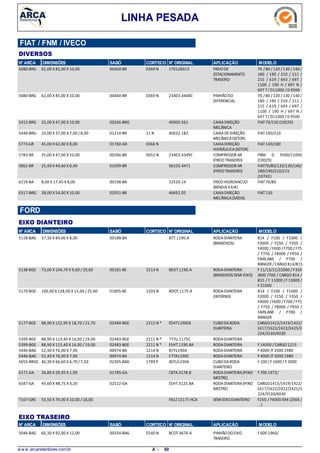 LINHA PESADA
FIAT / FNM / IVECO
DIVERSOS
N° ARCA DIMENSÕES SABÓ CORTECO N° ORIGINAL APLICAÇÃO MODELO
62,00 X 85,00 X 10,005080-BRG FREIODE
ESTACIONAMENTO
TRASEIRO
70 /80 / 120 /130 /140 /
180 / 190 / 210 / 211 /
215 / 619 / 643 / 697 /
1100 / 190 H / 697 N /
697 T/ D11000 /D 9500
0369 N00460-BR 170126013
62,00 X 85,00 X 10,005080-BRG PINHÃODO
DIFERENCIAL
70 /80 / 120 /130 /140 /
180 / 190 / 210 / 211 /
215 / 619 / 643 / 697 /
1100 / 190 H / 697 N /
697 T/ D11000 /D 9500
0369 N00460-BR 23403.4448C
25,00 X 47,00 X 10,005412-BRG CAIXADIREÇÃO
MECÂNICA
FIAT70/130 (10029)00266-BRG 40000.561
24,00 X 37,00 X 7,00 /8,005440-BRG CAIXADEDIREÇÃO
MECÂNICA(SETOR)
FIAT190/21011 N01214-BR 40032.183
45,00 X 62,00 X 8,005773-GR CAIXADIREÇÃO
HIDRÁULICA(SETOR)
FIAT140/1800366 N01760-GR
25,00 X 47,00 X 10,005783-BR COMPRESSOR AR
(FREIOTRASEIRO)
FNM D 9500/11000
(10029)
0052 N00266-BR 23403.4349C
25,40 X 44,60 X 6,405861-BR COMPRESSOR AR
(FREIOTRASEIRO)
FIAT70/80/120/130/140/
180/190/210/215
(10742)
01009-BR 96105.4471
8,00 X 17,45 X 8,006219-BA FREIOHIDROVACUO
(BENDIX 63/4)
FIAT70/8000198-BA 22520.14
38,00 X 54,00 X 10,006317-BRG CAIXADIREÇÃO
MECÂNICA(SAÍDA)
FIAT13002051-BR 46692.05
N° ARCA SABÓ CORTECO N° ORIGINAL APLICAÇÃO MODELODIMENSÕES
EIXO DIANTEIRO
FORD
57,30 X 84,00 X 8,005118-BAG RODADIANTEIRA
(BRASEIXOS)
814 / F100 / F1000 /
F2000 / F250 / F350 /
F4000 /F600 /F700 /F75
/ F750 / F8000 / F950 /
FAIRLANE / P700 /
RANGER /CARGO814/815
00188-BA B7T.1190.A
73,00 X 104,70 X 9,60 / 20,605138-BGE RODADIANTEIRA
(BRASEIXOS SEMI-EIXO)
F 11/13/21/22000 /F350
/600 /700 / CARGO 814 /
815 / F 11000 /F 13000 /
F 21000
2213 N00181-BE BD2T.1190.A
100,00 X 128,00 X 15,00 /25,005170-BGE RODADIANTEIRA
(INTERNO)
814 / F100 / F1000 /
F2000 / F250 / F350 /
F4000 /F600 /F700 /F75
/ F750 / F8000 / F950 /
FAIRLANE / P700 /
RANGER
2203 N01805-BE BDOT.1175.A
88,90 X 122,95 X 18,70 /21,705177-BGE CUBODARODA
DIANTEIRA
CARGO1415/1419/1422/
1617/1622/2422/2425/3
224/3530/4030
2212 N *02484-BGE E5HT1190EA
88,90 X 115,40 X 16,00 /19,005399-BGE RODADIANTEIRA2211 N *02483-BGE 77TU.1175C
88,90 X 115,40 X 16,00 /19,005399-BGE RODADIANTEIRA F 14000 /CARGO12152211 N *02483-BGE E5HT.1190.BA
52,40 X 76,00 X 7,905446-BAG RODADIANTEIRA F 4000 /F 2000 19801214 N00974-BA B7Y1190A
52,40 X 76,00 X 7,905446-BAG RODADIANTEIRA F 4000 /F 2000 19801214 N00974-BA C7TA1190C
46,30 X 66,60 X 6,70 /7,505655-BRGE CUBODARODA
DIANTEIRO
F 100 / F 1000 / F 20001789 P02305-BAG Z6TU1190A
26,80 X 29,95 X 1,906171-GA RODADIANTEIRA(PINO
MESTRE)
F 700 1972/01785-GA C8TA.3178.B
45,60 X 48,75 X 3,206587-GA RODADIANTEIRA(PINO
MESTRE)
CARGO1415/1419/1422/
1617/1622/2422/2425/3
224/3530/4030
02522-GA E5HT.3125.BA
55,50 X 79,00 X 10,00 / 18,007107-GRE SEMI EIXODIANTEIRO F250 / F4000 4X4 (2006 /
...)
F81Z 15175 HCA
N° ARCA SABÓ CORTECO N° ORIGINAL APLICAÇÃO MODELODIMENSÕES
EIXO TRASEIRO
60,30 X 92,00 X 12,005046-BAG PINHÃODOEIXO
TRASEIRO
F 600 1960/0140 N00334-BAG BCOT.4676.A
w w w .arcaretentores.com.br 60A -
 