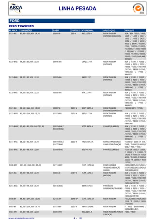 LINHA PESADA
FORD
EIXO TRASEIRO
N° ARCA DIMENSÕES SABÓ CORTECO N° ORIGINAL APLICAÇÃO MODELO
87,30 X 120,80 X 14,305115-BG RODATRASEIRA
(INTERNOBRASEIXOS)
814 / 914 /1215 /1415 /
1419 / 1422 / 1617 /
1622 / 2422 / 2425 /
3224 / 3530 / 4030 /
4600 / 6600 / F1000 /
F700 / F11000 /F12000 /
F 13000 /F14000/ F2000
/ F21000 / F22000 /
F4000 / F7000 / F8000 /
F8500 /F950 /FAIRLANE/
RANGER
139 N00085-B B6Q1175 A
38,20 X 63,50 X 11,105119-BAG RODATRASEIRA
(INTERNO)
814 / F100 / F1000 /
F2000 / F250 / F350 /
F4000 /F600 /F700 /F75
/ F750 / F8000 / F950 /
FAIRLANE / P700 /
RANGER
00995-BA C9A21177A
38,20 X 63,50 X 11,105119-BAG RODATRASEIRA
(INTERNO)
814 / F100 / F1000 /
F2000 / F250 / F350 /
F4000 /F600 /F700 /F75
/ F750 / F8000 / F950 /
FAIRLANE / P700 /
RANGER
00995-BA BA201197
38,20 X 63,50 X 11,105119-BAG RODATRASEIRA
(INTERNO)
814 / F100 / F1000 /
F2000 / F250 / F350 /
F4000 /F600 /F700 /F75
/ F750 / F8000 / F950 /
FAIRLANE / P700 /
RANGER
00995-BA B7A1177 A
98,50 X 144,45 X 19,005121-BG RODATRASEIRA
(INTERNO)(BRASEIXOS)
F 21000 1972 /F750 /2193 N00007-B BD2T.1175.A
82,50 X 114,30 X 12,705122-BGG RODATRASEIRA
(INTERNO)
814 / F100 / F1000 /
F2000 / F250 / F350 /
F4000 /F600 /F700 /F75
/ F750 / F8000 / F950 /
FAIRLANE
2121 N01923-BG 83TU1175A
39,40 X 80,20 X 6,40 /11,805129-BAGE PINHÃO(ÁLBARUS) 814 / F100 / F1000 /
F2000 / F250 / F350 /
F4000 /F600 /F700 /F75
/ F750 / F8000 / F950 /
FAIRLANE / P700 /
RANGER
00029-BAE/
01660-BAGE
BC7C.4676.A
38,10 X 60,30 X 12,705131-BAG FLANGETRASEIRADA
CAIXADEMUDANÇAS
F 1000 / F 2000 / F 350 /
F360 / F 4000 / F 4000 /F
600 /F 700 /F 750 /
1102 N00049-BAG /
01877-BAG
74DU.7052.A
69,80 X 98,45 X 11,805165-BAG PINHÃO(COMABA) F 100 /F 1000 /F 11000 /
F 12000 / F 13000 / F
14000 /F 7000 / F 750 /F
8000 / F 8500 /F 2000 /F
21000 / F 22000 /F 4000
/F 700
01880-BAG BD2T4676D
121,10 X 160,20 X 35,005208-BRY CUBODARODA
TRASEIRO(VEDAÇÃO
GRAXA)
CARGO1415/1419/1422/
1617/1622/2422/2425/3
224/3530/4030
02713-BRY E5HT.1175.BA
69,90 X 98,45 X 12,705235-BG RODATRASEIRA
(ANTIGA)
814 / F100 / F1000 /
F2000 / F250 / F350 /
F4000 /F600 /F700 /F75
/ F750 / F8000 / F950 /
FAIRLANE/P700
2087 N00081-B TCAA.1175.A
54,00 X 79,35 X 12,705241-BAG PINHÃODO
DIFERENCIAL TRASEIRO
814 / F100 / F1000 /
F2000 / F250 / F350 /
F4000 /F600 /F700 /F75
/ F750 / F8000 / F950 /
FAIRLANE/P700
00436-BAG B9TT.4676.A
98,40 X 144,50 X 16,005400-BY RODATRASEIRA F 11/12000 1990/CARGO
1215 / F 12000 / F 13000
/F 14000
2148 N *02485-BY E5HT.1175.AA
82,50 X 114,30 X 12,705503-BY RODATRASEIRA F 4000 (MODERNA) /
CARGO814/815
2121 N01923-BY 98HU1175AA
50,80 X 58,10 X 11,505561-MV RODATRASEIRA(PONTA
CARCAÇA)
F 350 / F 60001064-MV B6Q.1174.A
w w w .arcaretentores.com.br 61A -
 