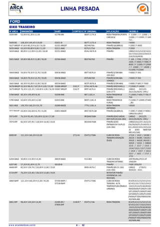 LINHA PESADA
FORD
EIXO TRASEIRO
N° ARCA DIMENSÕES SABÓ CORTECO N° ORIGINAL APLICAÇÃO MODELO
52,40 X 61,30 X 11,505593-MV RODATRASEIRA(PONTA
CARCACA)
F 11000 / F 12000 / F
21000 / F 22000 / F 600
71/...
01796-MV BD0T.1174.A
108,20 X 144,45 X 19,005609-BG RODATRASEIRA F 800002021-B BD7T.1175.A
47,60 X 80,25 X 6,50 /16,505627-BRGEP PINHÃO(ALBARUS) F 2000 /F 400002201-BRGEP BE2Y4676A
63,50 X 83,80 X 9,00 /11,505635-BAGE RODATRASEIRA F 200002211-BAG 82TU1175A
80,00 X 112,00 X 12,00 /18,005659-BAGE PINHÃO CARGO1415/1419/1422/
1617/1622/2422/2425/3
224/3530/4030
02351-BAGE 85HU.4676.B
69,80 X 98,45 X 11,80 / 18,305661-BAGE PINHÃO F 100 / F700 / F750 / F
1000 / F 2000 / F 7000 /F
8000 / F 11000 / F 12000
/ F 13000 / F 14000 /
F21000 /F22000
02366-BAGE BD2T4676D
54,00 X 79,35 X 12,70 / 19,005664-BAGE PINHÃO(COMABA
104.062)
F 4000 /F 35000436-BAGE B9TT.4676.A
54,00 X 79,35 X 12,70 / 19,005664-BAGE PINHÃO(COMABA
104062)
F 4000 /F 35000436-BAGE 83TU4676B
60,30 X 92,00 X 12,00 / 18,505665-BAGE PINHÃO(COMABA) F 4000 /F 600 / F 700000334-BAGE BCOT.4676.A
63,50 X 98,45 /107,95 X 3,00 /15,005678-BRGEP PINHÃO(ROCKWELL) F 12000 /F 140003161 P02686-BRGEP 87HU.4676.AA
76,30 X 125,35 / 134,00 X 3,00 / 16,505679-BRGEP PINHÃO(ROCKWELL)
(104.377)
CARGO 2422/25 -
2622/26/30/31 1991/
3162 P02687-BRGEP BF8T.4676.A
60,30 X 149,40 X 8,305784-BAGE RODATRASEIRA(8
FUROS)
F 12000 /F 600 /F 700 /F
750
02098-BAE B6T.1181.A
63,60 X 155,60 X 12,005785-BAGE RODATRASEIRA(8
FUROS)
F 11000 /F 12000 //F600
.../82
02033-BAE BD0T.1181.A
139,70 X 160,25 X 31,705821-BGE RODATRASEIRA
(INTERNO)
F 850002089-BGOE 77TU.1181.A
63,00 X 102,60 X 6,70 / 15,005972-BAGGEP PINHÃO(ALBARUS) F 1000 / F 2000 / F 4000 /
CARGO814/815
02853-BAGEF BF6T.4676.AA
76,20 X 95,40 /105,00 X 10,50 / 17,005973-BYF PINHÃO(EIXOSAÍDA)
(DIF DUPLO)(104.384)
CARGO 2422/25 -
2622/26/30/31 1991/
BFOX4676BA
82,50 X 107,95 / 118,50 X 16,00 /19,005974-BYF PINHÃO(EIXO
ENTRADADIF DUPLO)
(104.386)
CARGO2422/25-2622/25
/26/28/30/31/31HD/32;2
831;2832E;5031/32E;633
2E (EIXO MERITOR
MD145/168)
BG5X4676AA
121,10 X 160,20 X 32,006000-BY CUBODERODA
TRASEIRO(VEDAÇÃO
ÓLEO)
1722E / 2422 / 2428E /
2622E / 2628E / 2632E /
2932E / 4432E /4532E /
5032E / 6332 / CARGO
1215 / 1217 / 1313 /
1314/1315 /1317 /1322
/ 1414 / 1417 / 1421/
1517 / 1621 / 1717 /
1721
2713-N E5HT1175BA
50,80 X 115,90 X 14,306204-BAGE CUBODARODA
TRASEIROEXTERNO
JEEP/RURAL/PICK-UP
1960/69
00039-BAGE 914.802
57,20 X 81,00 X 12,706207-BG PINHÃO F 600 1956/5900109-B
82,50 X 139,70 / 150,00 X 15,80 /19,006668-BYF PINHÃO(RS 23.160)
(104.390)
CARGO 1730/31 -
4030/31 -4331
BF8X.4676.C
76,20 X 125,40 / 136,50 X 15,80 /19,006724-BYF RETENTOR PINHÃO
DIFERENCIAL 145
ROCKWEL
121,10 X 160,20 X 15,00 /35,006860-BAYF CUBODARODA
TRASEIRA-ALTA
TEMPERATURA(ÔNIBUS
URBANO)
814/914/1215/1415/141
9/1422/1617/1622/2422
/2425/3224/3530/4030/
4600/6600/F1000/F1100
0/F12000/F13000/F1400
0/F2000/F21000/F22000
/F4000/F7000/F8000/F85
00/FAIRLANE
07340-BAYF /
07338-BAYF
E5HT1175BA
98,40 X 144,50 X 16,006861-BYF RODATRASEIRA 814/914/1215/1415/141
9/1422/1617/1622/2422
/2425/3224/3530/4030/
4600/6600/F1000/F1100
0/F12000/F13000/F1400
0/F2000/F21000/F22000
/F4000/F7000/F8000/F85
00/FAIRLANE
2148 N *02485-BY/
07806-BYF
E5HT117AA
w w w .arcaretentores.com.br 62A -
 