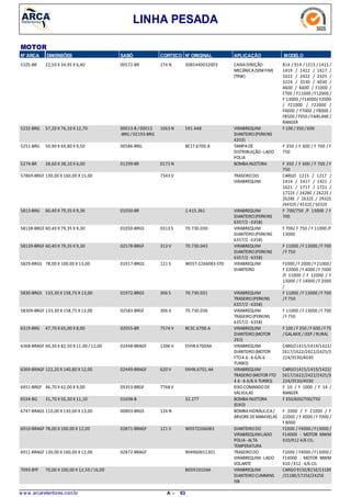 LINHA PESADA
N° ARCA SABÓ CORTECO N° ORIGINAL APLICAÇÃO MODELODIMENSÕES
MOTOR
22,50 X 34,95 X 6,405105-BR CAIXADIREÇÃO
MECÂNICA(SEMFIM)
(TRW)
814 / 914 /1215 /1415 /
1419 / 1422 / 1617 /
1622 / 2422 / 2425 /
3224 / 3530 / 4030 /
4600 / 6600 / F1000 /
F700 / F11000 /F12000 /
F 13000 /F14000/ F2000
/ F21000 / F22000 /
F4000 / F7000 / F8000 /
F8500 /F950 /FAIRLANE/
RANGER
174 N00572-BR 3085440032003
57,20 X 76,10 X 12,705232-BRG VIRABREQUIM
DIANTEIRO(PERKINS
4203)
F 100 / 350 /6001063 N00013-B /00013
-BRG /02193-BRG
591.448
50,90 X 69,80 X 9,505251-BRG TAMPADE
DISTRIBUIÇÃO-LADO
POLIA
F 350 / F 600 / F 700 / F
750
00586-BRG BC1T.6700.A
28,60 X 38,10 X 6,005274-BR BOMBAINJETORA F 350 / F 600 / F 700 / F
750
0173 N01299-BR
130,00 X 160,00 X 15,0057869-BRGF TRASEIRODO
VIRABREQUIM
CARGO 1215 / 1217 /
1414 / 1417 / 1421 /
1621 / 1717 / 1721 /
1722E / 2428E / 2622E /
2628E / 2632E / 2932E
/4432E/ 4532E/5032E
7343 V
60,40 X 79,35 X 9,305813-BRG VIRABREQUIM
DIANTEIRO(PERKINS
6357/2 -6358)
F 700/750 /F 13000 / F
700
01050-BR 2.415.361
60,40 X 79,35 X 9,3058138-BRGS VIRABREQUIM
DIANTEIRO(PERKINS
6357/2 -6358)
F 700/ F 750 / F 11000 /F
13000
0313 S01050-BRGS 70.730.030
60,40 X 79,35 X 9,3058139-BRGF VIRABREQUIM
DIANTEIRO(PERKINS
6357/2 -6358)
F 11000 /F 13000 /F 700
/F 750
313 V02578-BRGF 70.730.043
78,00 X 100,00 X 13,005829-BRGS VIRABREQUIM
DIANTEIRO
F1000 /F 2000 /F21000/
F 22000 /F 4000 /F 7000
/F 11000 / F 12000 / F
13000 / F 14000 /F 2000
/
121 S01917-BRGS WD5T-2266083-STD
133,30 X 158,75 X 13,005830-BRGS VIRABREQUIM
TRASEIRO(PERKINS
6357/2 -6358)
F 11000 /F 13000 /F 700
/F 750
306 S01972-BRGS 70.730.031
133,30 X 158,75 X 13,0058309-BRGF VIRABREQUIM
TRASEIRO(PERKINS
6357/2 -6358)
F 11000 /F 13000 /F 700
/F 750
306 V02583-BRGF 70.730.036
47,70 X 65,00 X 8,006319-BRG VIRABREQUIM
DIANTEIRO(MOTOR
292)
F 100 / F 350 /F 600 /F75
/GALAXIE/JEEP / RURAL
7574 V02055-BR BC3C.6700.A
60,30 X 82,50 X 11,00 / 12,006368-BRAGF VIRABREQUIM
DIANTEIRO(MOTOR
FTO4.6 -6.6/6.6
TURBO)
CARGO1415/1419/1422/
1617/1622/2422/2425/3
224/3530/4030
1306 V02448-BRAGF E5HN 6700AA
122,20 X 140,80 X 12,006369-BRAGF VIRABREQUIM
TRASEIRO(MOTOR FTO
4.6 -6.6/6.6 TURBO)
CARGO1415/1419/1422/
1617/1622/2422/2425/3
224/3530/4030
620 V02449-BRAGF E4HN.6701.AA
46,70 X 62,00 X 9,006451-BRGF EIXOCOMANDODE
VÁLVULAS
F 10 / F 1000 / F 14 /
RANGER
7768 V05353-BRGF
31,70 X 50,30 X 11,106534-BG BOMBAINJETORA
(EIXO)
F 350/600/700/75001698-B 32.277
110,00 X 130,00 X 13,006747-BRAGS BOMBAHIDRÁULICA/
ÁRVOREDEMANIVELAS
F 2000 / F 21000 / F
22000 / F 4000 / F 7000 /
F 8000
126 N00803-BRGS
78,00 X 100,00 X 12,006910-BRAGF DIANTEIRODO
VIRABREQUIMLADO
POLIA-ALTA
TEMPERATURA
F1000 / F4000 /F13000 /
F14000 - MOTOR MWM
X10/X12 4/6 CIL.
121 V02871-BRAGF WD5T2266083
130,00 X 160,00 X 12,006911-BRAGF TRASEIRODO
VIRABREQUIM-LADO
VOLANTE
F1000 / F4000 /F13000 /
F14000 - MOTOR MWM
X10 /X12 -4/6 CIL
02872-BRAGF 904960651301
70,00 X 100,00 X 12,50 /16,007093-BYF VIRABREQUIM
DIANTEIROCUMMINS
ISB
CARGO915E/815E/1318E
/1518E/1725E/2425E
BG5X1010AA
w w w .arcaretentores.com.br 63A -
 