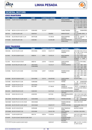 LINHA PESADA
GENERAL MOTORS
EIXO DIANTEIRO
N° ARCA DIMENSÕES SABÓ CORTECO N° ORIGINAL APLICAÇÃO MODELO
73,00 X 104,70 X 9,60 / 20,605138-BGE RODADIANTEIRA
(INTERNOBRASEIXOS)
A10 /A13 / A20 /A40 /A
60 / A 70 / A 80 /C 60 /C
70 / C 80 / C 90 /C 99 /D
10 / D 13 / D 20 /D 40 /D
60 / D 70 /D 80 / D 90 /D
99 / VERANEIO TODOS
80/...
2213 N00181-BE 73.267.56
88,90 X 122,95 X 18,70 /21,705177-BGE FLANGETRASEIRA D90 (CANAVIEIRO)
1982/84
2212 N *02484-BGE
17,00 X 25,00 X 3,005497-GR MANGADEEIXO A/ C / D 60/80 1964/... D
70 1971/...
02640-GR 2010935
60,20 X 84,05 X 8,00 /12,705768-GAE RODADIANTEIRA
(INTERNO)
A/C/D 60 1966/79 - D
70/80 1970/79
00474-GAE 73.196.60
35,00 X 44,50 X 7,005774-BAG RODADIANTEIRA4X4
(PONTAEIXO)
A 10 /A13 //A20 88 A90
// A 40 / C 10 /C 13 / C 20
88 A90
01502-BA 52.250.280
N° ARCA SABÓ CORTECO N° ORIGINAL APLICAÇÃO MODELODIMENSÕES
EIXO TRASEIRO
60,30 X 92,00 X 12,005046-BAG PINHÃODOEIXO
TRASEIRO
A60 /A80 / A64 /A75 /C
60 / C 80 / D 60 / D 80
64/... //D 70 71/...
0140 N00334-BAG 94.607.477
87,30 X 120,80 X 14,305115-BG RODATRASEIRA
(INTERNO)
610 / 614 / 6500 / D20 /
D40 / D60 / D70 / D80 /
DETROITE / F250 /
NATONAL
139 N00085-B 73.455.24
98,50 X 144,45 X 19,005121-BG CUBODARODA
TRASEIRA
A 70 /C 70 / D 90 1985/...
D 70 1970/...
2193 N00007-B 7.326.813
39,40 X 80,20 X 6,40 /11,805129-BAGE PINHÃO(ÁLBARUS) A60 / A70 / A80 / A90 /
C60 / C70 / C70 / C80 /
C90 / D70 / D80 / D90 /
6500 / VERANEIO1967/70
00029-BAE/
01660-BAGE
73.215.27
44,20 X 71,45 X 14,805134-BAG PINHÃODOEIXO
TRASEIRO
A60 / A70 / A80 / A90 /
C10 / C20 / C40 / C60 /
C70 / C80 / C90 / C99 /
D20 /D60 / D70 / D80 /
D90 /6500
1104 P01119-BAG 9.298.802
82,50 X 120,00 X 15,005136-BAG CUBODARODA
TRASEIRA
A/C/D 40 1985/1151 N02416-BAG 94.630.963
69,80 X 98,45 X 11,805165-BAG PINHÃO D 60 (CANAVIEIRO)
1974/84 -D 70 1971/84
01880-BAG 94.637.472
54,00 X 79,35 X 12,705241-BAG PINHÃO A/C/D 4000436-BAG
44,00 X 76,10 X 12,705464-BR PINHÃODO
DIFERENCIAL TRASEIRO
C 40 67/... //CARAVAN /D
10 / D 20 /D 40 / OPALA/
VERANEIO
00219-BR 37.768.00
50,80 X 58,10 X 11,505561-MV RODATRASEIRA(PONTA
CARCAÇA)
A/C/D 60 -D 8001064-MV 52.571.64
50,80 X 58,10 X 11,505561-MV RODATRASEIRA(PONTA
CARCAÇA)
C 80 / C 90 /D 60 /D 80 /
D 90 /A60 / A70 /A80/A
90 /C 60 / C 70
01064-MV 5257164
69,80 X 98,45 X 11,80 / 18,305661-BAGE PINHÃO(COMABA) D 60 (CANAVIEIRO)
1974/84 -D 70 1971/84
02366-BAGE 94.637.472
54,00 X 79,35 X 12,70 / 19,005664-BAGE PINHÃO(COMABA
104062)
A40 /C 40 / D 4000436-BAGE
60,30 X 92,00 X 12,00 / 18,505665-BAGE PINHÃO(COMABA) A/C/D 60/80 1964/-D 70
1971/75
00334-BAGE 94.607.477
60,30 X 149,40 X 8,305784-BAGE RODATRASEIRA(8
FUROS)
A/C/D 60 1960/8002098-BAE 52.572.12
60,30 X 155,60 X 7,505787-BAGE RODATRASEIRA
(EXTERNO)
A/C/D 60 -D 80 1981/02333-BAE 94.614.748
31,80 X 42,80 X 9,506203-BG DIFERENCIAL
REDUZIDA
A60 /A70 / A80 /A90 /C
60 /C 70 / C 80 /
2202 N00017-B 73.629.06
76,20 X 125,40 / 136,50 X 15,80 /19,006724-BYF RETENTOR PINHÃO
DIFERENCIAL 145
ROCKWEL
67,00 X 116,00 X 13,00 /18,5071789-BAGGEF DIFERENCIAL GMC 12.170 / 14.190 /
15.190 / 16.220
93201557
w w w .arcaretentores.com.br 66A -
 