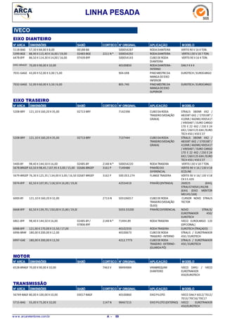 LINHA PESADA
N° ARCA SABÓ CORTECO N° ORIGINAL APLICAÇÃO MODELODIMENSÕES
EIXO DIANTEIRO
IVECO
57,30 X 84,00 X 8,005118-BAG RODADIANTEIRA VERTIS 90 V16 4 TON.00188-BA 500054287
88,90 X 115,40 X 16,00 /19,005399-BGE RODADIANTEIRA VERTIS 130 V18 7 TON.2211 N *02483-BGE 500054292
86,50 X 114,30 X 14,00 /16,006478-BYF CUBODERODA
DIANTEIRA
VERTIS 90 V16 4 TON.07439-BYF 500054143
70,00 X 90,00 X 10,006992-BRAGEF RODADIANTEIRA-
INTERNO
DAILY4 X 440100850
43,00 X 52,00 X 3,00 /5,007031-GAGE PINOMESTREDA
MANGADEEIXO
INFERIOR
EUROTECH / EUROCARGO904.698
52,00 X 60,00 X 3,50 /6,007032-GAGE PINOMESTREDA
MANGADEEIXO
SUPERIOR
EUROTECH / EUROCARGO805.740
N° ARCA SABÓ CORTECO N° ORIGINAL APLICAÇÃO MODELODIMENSÕES
EIXO TRASEIRO
121,10 X 160,20 X 35,005208-BRY CUBODARODA
TRASEIRO(VEDAÇÃO
GRAXA)
STRALIS 380NR 4X2 /
48338T 6X2 / 570538T /
410NR /460NR/490541T
/ 490S46T / EURO CARGO
170 E 22 4X2 / 230 E 24
6X2 /260 E25 6X4 /EURO
TECH 450 /450 E37
02713-BRY 7142398
121,10 X 160,20 X 35,005208-BRY CUBODARODA
TRASEIRO(VEDAÇÃO
GRAXA)
STRALIS 380NR 4X2 /
48338T 6X2 / 570538T /
410NR /460NR/490541T
/ 490S46T / EURO CARGO
170 E 22 4X2 / 230 E 24
6X2 /260 E25 6X4 /EURO
TECH 450 /450 E37
02713-BRY 7137444
98,40 X 144,50 X 16,005400-BY RODATRASEIRA VERTIS 130 V18 7 TON.2148 N *02485-BY 500054220
63,50 X 98,45 /107,95 X 3,00 /15,005678-BRGEP PINHÃODO
DIFERENCIAL
VERTIS 90 V 16 /130 V18
ECOLINE
3161 P02686-BRGEP 7149488
76,30 X 125,35 / 134,00 X 3,00 / 16,505679-BRGEP FLANGETRASEIRA VERTIS 90 V 16/ 130 V18
CX S 5.420
3162 P02687-BRGEP 500.053.274
82,50 X 107,95 / 118,50 X 16,00 /19,005974-BYF PINHÃO(ENTRADA) 260E25 (6X4);
STRALIS740S41/46/48
(6X4) (EIXO MERITOR
MD145/168)
42554419
121,10 X 160,20 X 32,006000-BY CUBODERODA
TRASEIRO(VEDAÇÃO
ÓLEO)
CURSOR NOVO STRALIS
TECTOR
2713-N 503106017
82,50 X 139,70 / 150,00 X 15,80 /19,006668-BYF PINHÃODIFERENCIAL NOVO STRALIS/
EUROTRAKKER 450/
EUROTECH
5033.55200
98,40 X 144,50 X 16,006861-BYF RODATRASEIRA IVECO EUROCARGO 120
(OPCIONAL)
2148 N *02485-BY/
07806-BYF
71494.89
121,00 X 170,00 X 15,50 /17,006988-BYF RODATRASEIRA EUROTECH (TRAÇADO)40102333
180,00 X 200,00 X 12,006996-BRAF CUBODERODA
TRASEIRO-INTERNO
STRALIS / EUROTRAKKER
450 /EUROTECH
40100673
180,00 X 200,00 X 13,506997-GAE CUBODERODA
TRASEIRO-EXTERNO-
(GUARDAPÓ)
STRALIS / EUROTRAKKER
450 /EUROTECH
4212.7773
N° ARCA SABÓ CORTECO N° ORIGINAL APLICAÇÃO MODELODIMENSÕES
MOTOR
70,00 X 90,00 X 10,006528-BRAGF VIRABREQUIM
DIANTEIRO
IVECO DAYLI / IVECO
EUROTRAKKER
450/EUROTECH
7463 V 98494984
N° ARCA SABÓ CORTECO N° ORIGINAL APLICAÇÃO MODELODIMENSÕES
TRANSMISSÃO
80,00 X 100,00 X 10,0056749-BAGF EIXOPILOTO IVECO DAILY 6012/ 7012/
7013/70C16/70C17
03017-BAGF 40100860
55,00 X 75,00 X 10,005715-BAG EIXOPILOTO(EXTERNO) IVECO EUROTRAKKER
450/EUROTECH
1147 N 98467215
w w w .arcaretentores.com.br 69A -
 