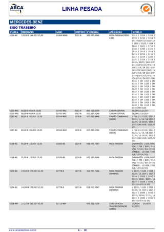 LINHA PESADA
MERCEDES BENZ
EIXO TRASEIRO
N° ARCA DIMENSÕES SABÓ CORTECO N° ORIGINAL APLICAÇÃO MODELO
120,00 X 144,90 X 15,005054-BG RODATRASEIRA(FREIO
AAR)
1313 / 1314 / 1316 /
1318 / 1414 / 1418 /
1513 /1514 /1516 /1518
/ 1519 / 1520 / 1614 /
1618 / 1621 / 1714 /
1718 / 1720 / 1721 /
1819 / 2013 / 2014 /
2213 / 2214 / 2216 /
2217 / 2219 / 2220 /
2225 / 2314 / 2318 /
2418 / 2420 / 2428 / OF
1113 / OF 1115 /OF 1313
/ OF 1319 / OF 1513 / OF
1618 / OF 1620 /OH1313
/ OF 1314 / OF 1315 / OF
1316 / OF 1317 /OF 1318
/OH 1314 / OH 1315 /OH
1316 / OH 1317 / OH
1318 / OH 1320 / OH
1418 / OH 1419 / OH
1420 / OH 1517 / OH
1518 / OH 1520 / OH
1314 / OH 1315 / OH
1316 / OH 1317 / OH
1318 / OH 1320 / OH
1418 / OH 1419 / OH
1420 / OH 1517 / OH
1518 / OH 1520
2101 N01884-BRAG 345.997.8346
68,00 X 90,00 X 10,005103-BRG CARDAN CENTRAL OF/OH 1313/13140563 N02445-BRG 000.411.0359
68,00 X 90,00 X 10,005103-BRG CARDAN CENTRAL OF/OH 1313/13140563 N02445-BRG 007.997.8146
80,00 X 100,00 X 13,005137-BG PINHÃOCOMBINADO
(SAÍDA)
L / LK / LS 1519 / 1524 /
1525 / L / LK / LB 2219 /
2220 / LG 1819 / 2318 /
2325 / OH 1419 / 1519/O
355
1076 N00504-BGO 007.997.8446
80,00 X 100,00 X 13,005137-BG PINHÃOCOMBINADO
(SAÍDA)
L / LK / LS 1519 / 1524 /
1525 / L / LK / LB 2219 /
2220 / LG 1819 / 2318 /
2325 / OH 1419 / 1519/O
355
1076 N00504-BGO 017.997.0746
95,00 X 115,00 X 13,005168-BG RODATRASEIRA CAMINHÕES -L 608 /609/
708 / 709 / 809 / 912
/712 / 712C / 914 / 915E
/ÔNIBUS - LO 608 / 708
D/E/ LO914 / 915
1324 N02690-BG 688.997.7347
95,00 X 115,00 X 13,005168-BG RODATRASEIRA CAMINHÕES -L 608 /609/
708 / 709 / 809 / 912
/712 / 712C / 914 / 915E
/ÔNIBUS - LO 608 / 708
D/E/ LO914 / 915
1324 N02690-BG 670.997.0046
145,00 X 175,00 X 13,505174-BG RODATRASEIRA
(EXTERNO)
L 1519 / 1520 / 2219 /
2220 / LS 1524 / 1525 /
1924 / 1929 / 1932 /
1933 / 1934 / 2225 / LS
1924 / 1929 / 1932 /
1933 / O370 /0 371
1073 N02778-B 364.997.7046
145,00 X 175,00 X 13,505174-BG RODATRASEIRA
(EXTERNO)
L 1519 / 1520 / 2219 /
2220 / LS 1524 / 1525 /
1924 / 1929 / 1932 /
1933 / 1934 / 2225 / LS
1924 / 1929 / 1932 /
1933 / O370 /0 371
1073 N02778-B 013.997.9347
121,10 X 160,20 X 35,005208-BRY CUBODARODA
TRASEIRO(VEDAÇÃO
GRAXA)
L/OF/OH 1618/20 -
1720/21
02713-BRY 000.353.0259
w w w .arcaretentores.com.br 80A -
 