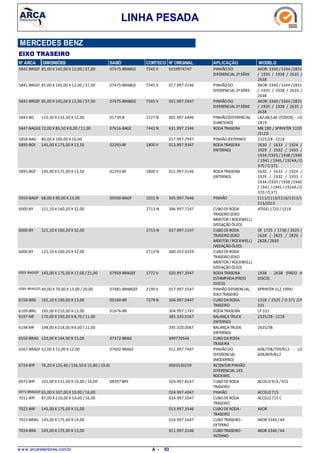 LINHA PESADA
MERCEDES BENZ
EIXO TRASEIRO
N° ARCA DIMENSÕES SABÓ CORTECO N° ORIGINAL APLICAÇÃO MODELO
85,00 X 145,00 X 12,00 /37,005841-BRGEF PINHÃODO
DIFERENCIAL 2ªSÉRIE
AXOR: 3340 /3344 /2831
/ 1935 / 1938 / 2635 /
2638
7345 V07475-BRABGE 0159974747
85,00 X 145,00 X 12,00 /37,005841-BRGEF PINHÃODO
DIFERENCIAL 2ªSÉRIE
AXOR: 3340 /3344 /2831
/ 1935 / 1938 / 2635 /
2638
7345 V07475-BRABGE 017.997.3146
85,00 X 145,00 X 12,00 /37,005841-BRGEF PINHÃODO
DIFERENCIAL 2ªSÉRIE
AXOR: 3340 /3344 /2831
/ 1935 / 1938 / 2635 /
2638
7345 V07475-BRABGE 021.997.5947
110,30 X 133,30 X 12,005843-BG PINHÃO(DIFERENCIAL
DIANTEIRO)
LA/LAK/LAS (TODOS) - LG
1819
2127 N01739-B 002.997.6446
72,00 X 85,50 X 8,00 /11,005847-BAGGE RODATRASEIRA MB 180 / SPRINTER 310D
/312D
7442 N07616-BAGE 631.997.2346
80,00 X 100,00 X 10,005858-BAG PINHÃO(EXTERNO) 2325/28 -2218017.997.7947
145,00 X 175,00 X 13,505895-BGF RODATRASEIRA
(INTERNO)
1630 / 1633 / 1924 /
1929 / 1932 / 1933 /
1934 /1935 /1938 /1940
/ 1941 / 1945 / 1924A/O
370 /O371
1800 V02293-BF 013.997.9347
145,00 X 175,00 X 13,505895-BGF RODATRASEIRA
(INTERNO)
1630 / 1633 / 1924 /
1929 / 1932 / 1933 /
1934 /1935 /1938 /1940
/ 1941 / 1945 / 1924A/O
370 /O371
1800 V02293-BF 011.997.3146
68,00 X 90,00 X 13,005959-BAGP PINHÃO 1111/1113/1116/1313/1
513/2013
1031 N00500-BAGP 345.997.7646
121,10 X 160,20 X 32,006000-BY CUBODERODA
TRASEIRO(EIXO
MERITOR /ROCKWELL)
(VEDAÇÃOÓLEO)
ATEGO1720 / 12182713-N 386.997.7247
121,10 X 160,20 X 32,006000-BY CUBODERODA
TRASEIRO(EIXO
MERITOR /ROCKWELL)
(VEDAÇÃOÓLEO)
OF 1725 / 1730 / 2625 /
2628 / 2825 / 2826 /
2828 / 2830
2713-N 017.997.1147
121,10 X 160,20 X 32,006000-BY CUBODERODA
TRASEIRO(EIXO
MERITOR /ROCKWELL)
(VEDAÇÃOÓLEO)
2713-N 000.353.0259
145,00 X 175,00 X 17,00 /21,006005-BAGGEF RODATRASEIRA
ESTAMPADA(FREIO
DISCO)
1938 - 2638 (FREIO A
DISCO)
1772 V07959-BRAGEF 020.997.3947
40,00 X 70,00 X 13,00 / 20,006086-BRAGGEF PINHÃODIFERENCIAL
EIXOTRASEIRO
SPRINTER 312 1999/2190 V07481-BRABGEF 017.997.5547
165,10 X 190,00 X 13,006158-BRG CUBODARODA
TRASEIRO
1318 / 2325 / O 371 /LP
331
7379 N00160-BR 304.997.0447
185,00 X 210,00 X 13,006169-BRG RODATRASEIRA LP 33201676-BR 304.997.1747
170,00 X 190,00 X 8,70 /11,006197-MF BALANÇATRUCK
(INTERNO)
2325/28 -2218385.320.0167
198,00 X 218,00 X 9,00 /11,006198-MF BALANÇATRUCK
(INTERNO)
2635/38395.320.0067
120,00 X 144,90 X 15,006550-BRAG CUBODARODA
TRASEIRA
07372-BRAG 699770546
52,00 X 72,00 X 12,006567-BRAGF PINHÃODO
DIFERENCIAL
(MODERNO)
608/708/709/912 - LO
608/809/812
07602-BRAGF 011.997.7447
76,20 X 125,40 / 136,50 X 15,80 /19,006724-BYF RETENTOR PINHÃO
DIFERENCIAL 145
ROCKWEL
0003530259
101,00 X 131,00 X 14,00 /16,006972-BYF CUBODERODA
TRASEIRO
ACCELO914 /91508397 BRY 024.997.8147
65,00 X 107,00 X 10,00 /16,006975-BRAGGEF PINHÃO ACCELO715024.997.4047
87,00 X 110,00 X 14,00 /16,007011-BYF CUBODERODA
TRASEIRO
ACCELO715 C024.997.3047
145,00 X 175,00 X 15,007022-BRF CUBODERODA-
TRASEIRO
AXOR013.997.3546
145,00 X 175,00 X 14,007023-BRAG CUBOTRASEIRO-
EXTERNO
AXOR 3340 /44016.997.5647
145,00 X 175,00 X 13,007024-BRA CUBOTRASEIRO-
INTERNO
AXOR 3340 /44011.997.3146
w w w .arcaretentores.com.br 83A -
 