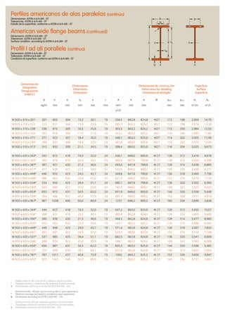 +
Pedido mínimo: 40 t por perfil y calidad o según acuerdo.
* Tonelaje mínimo y condiciones de suministro previo acuerdo
Dimensiones conforme a norma ASTM A 6/A 6M - 03c
+
Minimum order: 40t per section and grade or upon agreement.
* Minimum tonnage and delivery conditions upon agreement.
Dimensions according to ASTM A 6/A 6M - 03c
+
Ordine minimo: 40t per sezione e qualità o da concordare.
* Tonnellagio minimo e condizioni di fornitura da concordare.
Dimensioni conformi a ASTM A 6/A 6M - 03c
Perﬁles americanos de alas paralelas (continúa)
Dimensiones: ASTM A 6/A 6M - 07
Tolerancias: ASTM A 6/A 6M - 07
Estado de la superﬁcie: conforme a ASTM A 6/A 6M - 07
American wide ﬂange beams (continued)
Dimensions: ASTM A 6/A 6M - 07
Tolerances: ASTM A 6/A 6M - 07
Surface condition: according to ASTM A 6/A 6M - 07
Proﬁli I ad ali parallele (continua)
Dimensioni: ASTM A 6/A 6M - 07
Tolleranze: ASTM A 6/A 6M - 07
Condizioni di superﬁcie: conformi ad ASTM A 6/A 6M - 07
Denominación
Designation
Designazione
(metric)
Dimensiones
Dimensions
Dimensioni
Dimensiones de construcción
Dimensions for detailing
Dimensioni di dettaglio
Superﬁcie
Surface
Superﬁcie
G
kg/m
h b tw tf r A hi d Ø pmin pmax AL AG
mm mm mm mm mm mm2
mm mm mm mm m2
/m m2
/t
x102
b
r
yy dh
tw
ss
zztf
hi
p
W 920 x 310 x 201+
201 903 304 15,2 20,1 19 256,5 862,8 824,8 M27 112 198 2,959 14,70
W 920 x 310 x 223+
223 911 304 15,9 23,9 19 285,7 863,2 825,2 M27 112 198 2,974 13,26
W 920 x 310 x 238+
238 915 305 16,5 25,9 19 303,5 863,2 825,2 M27 112 200 2,984 12,53
W 920 x 310 x 253+
253 919 306 17,3 27,9 19 323,2 863,2 825,2 M27 114 200 2,995 11,80
W 920 x 310 x 271+
271 923 307 18,4 30,0 19 346,1 863,0 825,0 M27 114 202 3,005 11,06
W 920 x 310 x 289+
289 927 308 19,4 32,0 19 367,6 863,0 825,0 M27 116 202 3,015 10,45
W 920 x 310 x 313+
313 932 309 21,1 34,5 19 398,4 863,0 825,0 M27 118 204 3,025 9,673
W 920 x 420 x 342 342 912 418 19,3 32,0 24 436,1 848,0 800,0 M 27 126 312 3,416 9,978
W 920 x 420 x 365 365 916 419 20,3 34,3 24 464,4 847,4 799,4 M 27 128 314 3,426 9,398
W 920 x 420 x 387 387 921 420 21,3 36,6 24 493,0 847,8 799,8 M 27 128 314 3,438 8,885
W 920 x 420 x 417 417 928 422 22,5 39,9 24 532,5 848,2 800,2 M 27 130 316 3,458 8,271
W 920 x 420 x 446 446 933 423 24,0 42,7 24 569,6 847,6 799,6 M 27 130 318 3,469 7,758
W 920 x 420 x 488 488 942 422 25,9 47,0 24 621,3 848,0 800,0 M 27 132 316 3,479 7,134
W 920 x 420 x 534 534 950 425 28,4 51,1 24 680,1 847,8 799,8 M 27 136 320 3,502 6,560
W 920 x 420 x 585 585 960 427 31,0 55,9 24 745,3 848,2 800,2 M 27 138 322 3,525 6,025
W 920 x 420 x 653 653 972 431 34,5 62,0 24 831,9 848,0 800,0 M 27 144 320 3,558 5,448
W 920 x 420 x 784 784 996 437 40,9 73,9 24 997,7 848,2 800,2 M 27 152 326 3,617 4,618
W 920 x 420 x 967 967 1028 446 50,0 89,9 24 1231 848,2 800,2 M 27 160 334 3,699 3,828
W 920 x 420 x 344* 344 927 418 19,3 32,0 19 437,2 863,0 825,0 M 27 126 312 3,455 10,07
W 920 x 420 x 368* 368 931 419 20,3 34,3 19 465,6 862,4 824,4 M 27 128 314 3,465 9,480
W 920 x 420 x 390* 390 936 420 21,3 36,6 19 494,3 862,8 824,8 M 27 128 314 3,477 8,960
W 920 x 420 x 420* 420 943 422 22,5 39,9 19 534,1 863,2 825,2 M 27 130 316 3,496 8,340
W 920 x 420 x 449* 449 948 423 24,0 42,7 19 571,4 862,6 824,6 M 27 130 318 3,507 7,820
W 920 x 420 x 491* 491 957 422 25,9 47,0 19 623,3 863,0 825,0 M 27 132 316 3,518 7,189
W 920 x 420 x 537* 537 965 425 28,4 51,1 19 682,5 862,8 824,8 M 27 136 320 3,541 6,609
W 920 x 420 x 588* 588 975 427 31,0 55,9 19 748,1 863,2 825,2 M 27 138 322 3,563 6,068
W 920 x 420 x 656* 656 987 431 34,5 62,0 19 835,3 863,0 825,0 M 27 144 320 3,596 5,485
W 920 x 420 x 725* 725 999 434 38,1 68,1 19 922,9 862,8 824,8 M 27 148 323 3,625 5,004
W 920 x 420 x 787* 787 1011 437 40,9 73,9 19 1002 863,2 825,2 M 27 152 326 3,656 4,647
W 920 x 420 x 970* 970 1043 446 50,0 89,9 19 1237 863,2 825,2 M 27 160 334 3,737 3,850
 