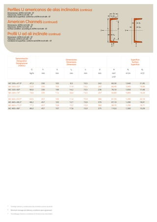 ys
ss
ym
d
y y
zz
tw
tf
h
b
45o
Perﬁles U americanos de alas inclinadas (continúa)
Dimensiones: ASTM A 6/A 6M - 07
Tolerancias: ASTM A 6/A 6M - 07
Estado de la superﬁcie: conforme a ASTM A 6/A 6M - 07
American Channels (continued)
Dimensions: ASTM A 6/A 6M - 07
Tolerances: ASTM A 6/A 6M - 07
Surface condition: according to ASTM A 6/A 6M - 07
Proﬁli U ad ali inclinate (continua)
Dimensioni: ASTM A 6/A 6M - 07
Tolleranze: ASTM A 6/A 6M - 07
Condizioni di superﬁcie: conformi ad ASTM A 6/A 6M – 07.
* Tonelaje mínimo y condiciones de suministro previo acuerdo.
* Minimum tonnage and delivery conditions upon agreement.
* Tonnellaggio minimo e condizioni di fornitura da concordare.
MC 330 x 47.3* 47,3 330 102 9,5 15,5 242 60,30 1,040 21,95
MC 330 x 52* 52,0 330 103 11,4 15,5 242 66,40 1,040 19,96
MC 330 x 60* 60,0 330 106 14,2 15,5 236 76,10 1,050 17,48
MC 330 x 74* 74,0 330 112 20,0 15,5 247 94,80 1,060 14,29
MC 460 x 63.5* 63,5 457 100 11,4 15,9 366 81,30 1,280 20,18
MC 460 x 68.2* 68,2 457 102 12,7 15,9 370 87,10 1,290 18,91
MC 460 x 77.2* 77,2 457 104 15,2 15,9 366 98,70 1,290 16,71
MC 460 x 86* 86,0 457 107 17,8 15,9 375 110,0 1,300 15,09
Denominación
Designation
Designazione
(metric)
Dimensiones
Dimensions
Dimensioni
Superﬁcie
Surface
Superﬁcie
G
kg/m
h b tw tf d A AL AG
mm mm mm mm mm mm2
m2
/m m2
/t
x102
 