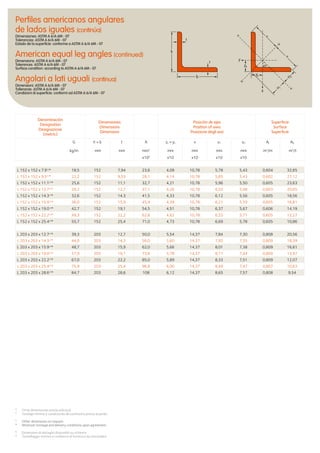 Perﬁles americanos angulares
de lados iguales (continúa)
Dimensiones: ASTM A 6/A 6M - 07
Tolerancias: ASTM A 6/A 6M - 07
Estado de la superﬁcie: conforme a ASTM A 6/A 6M - 07
American equal leg angles (continued)
Dimensions: ASTM A 6/A 6M - 07
Tolerances: ASTM A 6/A 6M - 07
Surface condition: according to ASTM A 6/A 6M - 07
Angolari a lati uguali (continua)
Dimensioni: ASTM A 6/A 6M - 07
Tolleranze: ASTM A 6/A 6M - 07
Condizioni di superﬁcie: conformi ad ASTM A 6/A 6M - 07
zs
ys
y
z
u
u
u1
u 2
v
v
v
v
t
t
h
b
45o
L 152 x 152 x 7.9 /
* 18,5 152 7,94 23,6 4,09 10,78 5,78 5,43 0,604 32,65
L 152 x 152 x 9.5 /
* 22,2 152 9,53 28,1 4,14 10,78 5,85 5,43 0,602 27,12
L 152 x 152 x 11.1 /
* 25,6 152 11,1 32,7 4,21 10,78 5,96 5,50 0,605 23,63
L 152 x 152 x 12.7 /
* 29,2 152 12,7 37,1 4,26 10,78 6,03 5,48 0,603 20,65
L 152 x 152 x 14.3 /
* 32,6 152 14,3 41,5 4,33 10,78 6,12 5,56 0,605 18,56
L 152 x 152 x 15.9 /
* 36,0 152 15,9 45,9 4,39 10,78 6,21 5,59 0,605 16,81
L 152 x 152 x 19.0 /
* 42,7 152 19,1 54,5 4,51 10,78 6,37 5,67 0,606 14,19
L 152 x 152 x 22.2 /
* 49,3 152 22,2 62,8 4,62 10,78 6,53 5,71 0,605 12,27
L 152 x 152 x 25.4 /
* 55,7 152 25,4 71,0 4,73 10,78 6,69 5,78 0,605 10,86
L 203 x 203 x 12.7 /
* 39,3 203 12,7 50,0 5,54 14,37 7,84 7,30 0,808 20,56
L 203 x 203 x 14.3 /
* 44,0 203 14,3 56,0 5,60 14,37 7,92 7,35 0,809 18,39
L 203 x 203 x 15.9 /
* 48,7 203 15,9 62,0 5,66 14,37 8,01 7,38 0,809 16,61
L 203 x 203 x 19.0 /
* 57,9 203 19,1 73,6 5,78 14,37 8,17 7,44 0,809 13,97
L 203 x 203 x 22.2 /
* 67,0 203 22,2 85,0 5,89 14,37 8,33 7,51 0,809 12,07
L 203 x 203 x 25.4 /
* 75,9 203 25,4 96,8 6,00 14,37 8,49 7,47 0,807 10,63
L 203 x 203 x 28.6 /
* 84,7 203 28,6 108 6,12 14,37 8,65 7,57 0,808 9,54
Denominación
Designation
Designazione
(metric)
Dimensiones
Dimensions
Dimensioni
Posición de ejes
Position of axes
Posizione degli assi
Superﬁcie
Surface
Superﬁcie
G
kg/m
h = b t A zs = ys v u1 u2 AL AG
mm mm mm2
mm mm mm mm m2
/m m2
/t
x102
x10 x10 x10 x10
Otras dimensiones previa solicitud.
* Tonelaje mínimo y condiciones de suministro previo acuerdo.
Other dimensions on request.
* Minimum tonnage and delivery conditions upon agreement.
Dimensioni di dettaglio disponibili su richiesta.
* Tonnellaggio minimo e condizioni di fornitura da concordare.
 