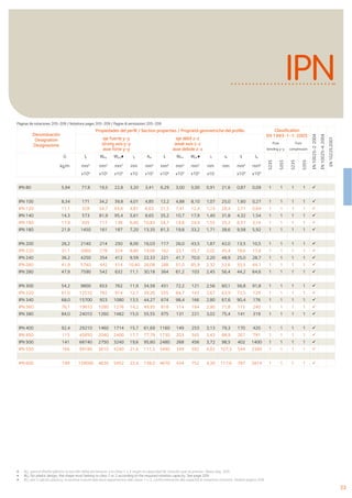 Catalogo arcelor | PDF