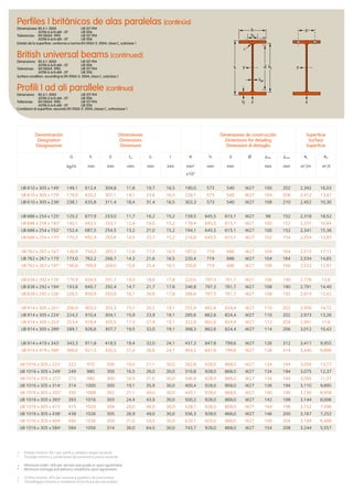 b
r
yy dh
tw
ss
zztf
hi
p
Perﬁles I británicos de alas paralelas (continúa)
Dimensiones: BS 4-1: 2005 UB 127-914
ASTM A 6/A 6M - 07 UB 1016
Tolerancias: EN 10034: 1993 UB 127-914
ASTM A 6/A 6M - 07 UB 1016
Estado de la superﬁcie: conforme a norma EN 10163-3: 2004, clase C, subclase 1
British universal beams (continued)
Dimensions: BS 4-1: 2005 UB 127-914
ASTM A 6/A 6M - 07 UB 1016
Tolerances: EN 10034: 1993 UB 127-914
ASTM A 6/A 6M - 07 UB 1016
Surface condition: according to EN 10163-3: 2004, class C, subclass 1
Proﬁli I ad ali parallele (continua)
Dimensioni: BS 4-1: 2005 UB 127-914
ASTM A 6/A 6M - 07 UB 1016
Tolleranze: EN 10034: 1993 UB 127-914
ASTM A 6/A 6M - 07 UB 1016
Condizioni di superﬁcie: secondo EN 10163-3: 2004, classe C, sottoclasse 1
Denominación
Designation
Designazione
Dimensiones
Dimensions
Dimensioni
Dimensiones de construcción
Dimensions for detailing
Dimensioni di dettaglio
Superﬁcie
Surface
Superﬁcie
G
kg/m
h b tw tf r A hi d Ø pmin pmax AL AG
mm mm mm mm mm mm2
mm mm mm mm m2
/m m2
/t
x102
UB 610 x 305 x 149+
149,1 612,4 304,8 11,8 19,7 16,5 190,0 573 540 M27 100 202 2,392 16,03
UB 610 x 305 x 179+
179,0 620,2 307,1 14,1 23,6 16,5 228,1 573 540 M27 104 206 2,412 13,47
UB 610 x 305 x 238+
238,1 635,8 311,4 18,4 31,4 16,5 303,3 573 540 M27 108 210 2,452 10,30
UB 686 x 254 x 125+
125,2 677,9 253,0 11,7 16,2 15,2 159,5 645,5 615,1 M27 98 152 2,318 18,52
UB 686 x 254 x 140+
140,1 683,5 253,7 12,4 19,0 15,2 178,4 645,5 615,1 M27 100 152 2,331 16,64
UB 686 x 254 x 152+
152,4 687,5 254,5 13,2 21,0 15,2 194,1 645,5 615,1 M27 100 152 2,341 15,36
UB 686 x 254 x 170+
170,2 692,9 255,8 14,5 23,7 15,2 216,8 645,5 615,1 M27 102 154 2,354 13,83
UB 762 x 267 x 147+
146,9 754,0 265,2 12,8 17,5 16,5 187,2 719 686 M27 104 164 2,515 17,11
UB 762 x 267 x 173+
173,0 762,2 266,7 14,3 21,6 16,5 220,4 719 686 M27 104 164 2,534 14,65
UB 762 x 267 x 197+
196,8 769,8 268,0 15,6 25,4 16,5 250,6 719 686 M27 106 166 2,552 12,97
UB 838 x 292 x 176+
175,9 834,9 291,7 14,0 18,8 17,8 224,0 797,3 761,7 M27 106 190 2,778 15,8
UB 838 x 292 x 194+
193,8 840,7 292,4 14,7 21,7 17,8 246,8 797,3 761,7 M27 108 190 2,791 14,40
UB 838 x 292 x 226+
226,5 850,9 293,8 16,1 26,8 17,8 288,6 797,3 761,7 M27 108 192 2,814 12,42
UB 914 x 305 x 201+
200,9 903,0 303,3 15,1 20,2 19,1 255,9 862,6 824,4 M27 110 202 2,956 14,72
UB 914 x 305 x 224+
224,2 910,4 304,1 15,9 23,9 19,1 285,6 862,6 824,4 M27 110 202 2,973 13,26
UB 914 x 305 x 253+
253,4 918,4 305,5 17,3 27,9 19,1 322,8 862,6 824,4 M27 112 204 2,991 11,8
UB 914 x 305 x 289+
289,1 926,6 307,7 19,5 32,0 19,1 368,3 862,6 824,4 M27 114 206 3,012 10,42
UB 914 x 419 x 343+
343,3 911,8 418,5 19,4 32,0 24,1 437,3 847,8 799,6 M27 126 312 3,417 9,955
UB 914 x 419 x 388+
388,0 921,0 420,5 21,4 36,6 24,1 494,2 847,8 799,6 M27 128 314 3,440 8,866
UB 1016 x 305 x 222+
222 970 300 16,0 21,1 30,0 282,8 928,0 868,0 M27 134 194 3,056 13,77
UB 1016 x 305 x 249+
249 980 300 16,5 26,0 30,0 316,8 928,0 868,0 M27 134 194 3,075 12,37
UB 1016 x 305 x 272+
272 990 300 16,5 31,0 30,0 346,8 928,0 868,0 M27 134 194 3,095 11,37
UB 1016 x 305 x 314+
314 1000 300 19,1 35,9 30,0 400,4 928,0 868,0 M27 136 194 3,110 9,895
UB 1016 x 305 x 350+
350 1008 302 21,1 40,0 30,0 445,1 928,0 868,0 M27 140 196 3,130 8,958
UB 1016 x 305 x 393+
393 1016 303 24,4 43,9 30,0 500,2 928,0 868,0 M27 142 198 3,144 8,006
UB 1016 x 305 x 415+
415 1020 304 26,0 46,0 30,0 528,7 928,0 868,0 M27 144 198 3,152 7,596
UB 1016 x 305 x 438+
438 1026 305 26,9 49,0 30,0 556,3 928,0 868,0 M27 146 200 3,167 7,252
UB 1016 x 305 x 494+
494 1036 309 31,0 54,0 30,0 629,1 928,0 868,0 M27 148 204 3,194 6,468
UB 1016 x 305 x 584+
584 1056 314 36,0 64,0 30,0 743,7 928,0 868,0 M27 154 208 3,244 5,557
+ Pedido mínimo: 40 t por perﬁl y calidad o según acuerdo.
* Tonelaje mínimo y condiciones de suministro previo acuerdo.
+ Minimum order: 40t per section and grade or upon agreement.
* Minimum tonnage and delivery conditions upon agreement.
+ Ordine minimo: 40t per sezione e qualità o da concordare.
* Tonnellaggio minimo e condizioni di fornitura da concordare.
 