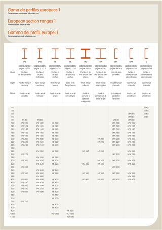 Catalogo arcelor | PDF