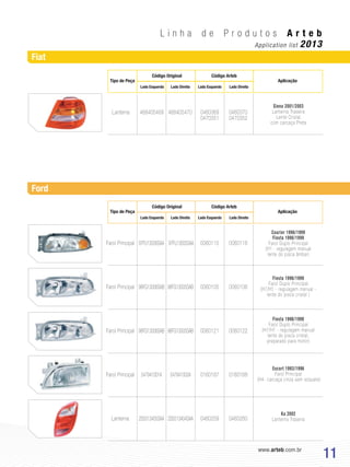 www.arteb.com.br
11
L i n h a d e P r o d u t o s A r t e b
Application list 2013
Siena 2001/2003
Lanterna Traseira
Lente Cristal
com carcaça Preta
Lanterna 468405469 468405470 0460369
0470351
0460370
0470352
Tipo de Peça
Código Original
Lado Esquerdo Lado EsquerdoLado Direito Lado Direito
Código Arteb
Aplicação
Farol Principal
Farol Principal
Farol Principal
Farol Principal
Lanterna
97FU13005SAA
96FG13005SAB
96FG13005SAB
547941002A
2S5513404SAA
0060115
0060105
0060121
0160167
0460259
0060116
0060106
0060122
0160168
0460260
Courier 1996/1999
Fiesta 1996/1999
Farol Duplo Principal
(H1 - regulagem manual
lente do pisca âmbar)
Fiesta 1996/1999
Farol Duplo Principal
(H7/H1 - regulagem manual -
lente do pisca cristal )
Fiesta 1996/1999
Farol Duplo Principal
(H7/H1 - regulagem manual
lente do pisca cristal,
preparado para motor)
Escort 1993/1996
Farol Principal
(H4- carcaça cinza sem soquete)
Ka 2002
Lanterna Traseira
97FU13006SAA
96FG13006SAB
96FG13006SAB
547941001A
2S5513405SAA
Tipo de Peça
Código Original
Lado Esquerdo Lado EsquerdoLado Direito Lado Direito
Código Arteb
Aplicação
Fiat
Ford
 