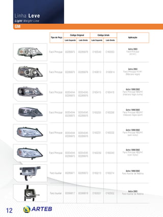 12
Light Weight Line
Linha Leve
Farol Principal
Farol Principal
Farol Principal
Farol Principal
Farol Principal
Farol Principal
Farol Auxiliar
Farol Auxiliar
93289975
93289975
93354044
93289975
93354044
93289975
93354044
93289975
93354044
93289975
93289971
93399817
93289976
93289976
93354045
93289976
93354045
93289976
93354045
93289976
93354045
93289976
93289972
93399818
0160549
0160613
0160415
0160255
0160231
0160239
0160213
0160551
0160550
0160614
0160416
0160256
0160232
0160240
0160214
0160552
Astra 2003
Farol Principal
(H7/H1)
Astra 2003
Farol Principal H7/H1
(Máscara negra)
Astra 1999/2002
Farol Principal HB3/H7
(máscara negra sunny)
Astra 1999/2002
Farol Principal HB3/H7
(máscara negra sport)
Astra 1999/2002
Farol Principal HB3/H7
(sem motor)
Astra 1999/2002
Farol Principal HB3/H7
(com motor)
Astra 1999/2002
Farol Auxiliar de Neblina
Astra 2003
Farol Auxiliar de Neblina
Tipo de Peça
Código Original
Lado Esquerdo Lado EsquerdoLado Direito Lado Direito
Código Arteb
Aplicação
GM
 