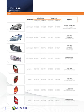 14
Light Weight Line
Linha Leve
Farol Principal
Farol Principal
Farol Principal
Farol Principal
Lanterna
Lanterna
Lanterna
Lanterna
94750225
93345411
93345411
93389577
93344793
93344793
93321535
93321535
94750226
93345412
93345412
93389578
93344794
93344794
93321536
93321536
0160757
0160661
0160123
0160391
0460355
0460353
0460225
0460289
0160758
0160662
0160124
0160392
0460356
0460354
0460226
0460290
Celta 2011 / Prisma 2011
Farol Principal
versão moldura Dark Chrome
Celta 2006
Prisma 2006
Farol Principal (H4)
Celta 2006
Prisma 2006
Farol Principal
(máscara negra)
Celta 2001 / 2005
Farol Principal H4
Celta 2006
Lanterna Traseira Cristal
Celta 2006
Lanterna Traseira Fumê
Celta 2001/ 2005
Lanterna Traseira Cristal
Celta 2001 / 2005
Lanterna Traseira Fumê
Tipo de Peça
Código Original
Lado Esquerdo Lado EsquerdoLado Direito Lado Direito
Código Arteb
Aplicação
GM
 
