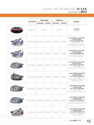 www.arteb.com.br
15
L i n h a d e P r o d u t o s A r t e b
Application list 2013
Corsa 3P 2000 / Corsa 5P 2000
Corsa Sedan 2000
Corsa Pick UP / Wagon 2000
Farol Principal
(H4 carcaça preta moldura cinza
preparada para motor)
Corsa 3P 2000 / Corsa 5P 2000
Corsa Sedan 2000
Corsa Pick UP / Wagon 2000
Farol Principal
(H4 carcaça cinza - moldura cinza)
Corsa 3P 2000 / Corsa 5P 2000
Corsa Sedan 2000
Corsa Pick UP / Wagon 2000
Farol Principal (H4 carcaça cinza
moldura cinza preparado para motor)
Corsa 3P 2000 / Corsa 5P 2000
Corsa Sedan 2000
Corsa Pick UP / Wagon 2000
Farol Principal (H4 carcaça preta
moldura metalizada)
Brake Light
Farol Principal
Farol Principal
Farol Principal
Farol Principal
Farol Principal
Farol Principal
Farol Principal
93354050
93354050
93354050
93354050
93354050
93354050
93354050
93354051
93354051
93354051
93354051
93354051
93354051
93354051
0160385
0160379
0160263
0160269
0160381
0160383
0160253
0160386
0160380
0160264
0160270
0160382
0160384
0160254
Celta 2001
Brake Light
Corsa 3P 2000 / Corsa 5P 2000
Corsa Sedan 2000
Corsa Pick UP/ Wagon 2000
Farol Principal
(H4 carcaça cinza - moldura
metalizada preparado para motor)
Corsa 3P 2000 / Corsa 5P 2000
Corsa Sedan 2000
Corsa Pick UP/ Wagon 2000
Farol Principal (H4 carcaça
cinza - moldura metalizada)
Corsa 3P 2000 / Corsa 5P 2000
Corsa Sedan 2000
Corsa Pick UP / Wagon 2000
Farol Principal
(H4 carcaça preta moldura cinza)
93321521 0260111
Tipo de Peça
Código Original
Lado Esquerdo Lado EsquerdoLado Direito Lado Direito
Código Arteb
Aplicação
 