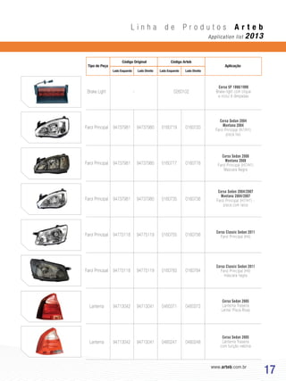 www.arteb.com.br
17
L i n h a d e P r o d u t o s A r t e b
Application list 2013
Corsa Sedan 2008
Montana 2008
Farol Principal (H7/H1)
Mascara Negra
Corsa Sedan 2004/2007
Montana 2004/2007
Farol Principal (H7/H1) -
pisca com raios
Corsa Classic Sedan 2011
Farol Principal (H4)
Corsa Classic Sedan 2011
Farol Principal (H4)
máscara negra
Corsa Sedan 2005
Lanterna Traseira
Lente/ Pisca Rosa
Corsa Sedan 2005
Lanterna Traseira
com função neblina
Brake Light
Farol Principal
Farol Principal
Farol Principal
Farol Principal
Farol Principal
Lanterna
Lanterna
94737981
94737981
94737981
94775118
94775118
94713042
94713042
94737980
94737980
94737980
94775119
94775119
94713041
94713041
0160719
0160777
0160735
0160755
0160783
0460371
0460247
0160720
0160778
0160736
0160756
0160784
0460372
0460248
Corsa 5P 1998/1999
Brake-light com clique
e inclui 8 lâmpadas
Corsa Sedan 2004
Montana 2004
Farol Principal (H7/H1)
pisca liso
0260102-
Tipo de Peça
Código Original
Lado Esquerdo Lado EsquerdoLado Direito Lado Direito
Código Arteb
Aplicação
 