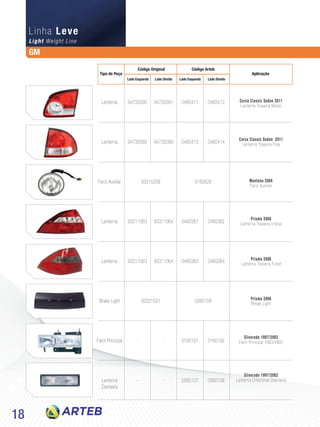 18
Light Weight Line
Linha Leve
Corsa Classic Sedan 2011
Lanterna Traseira Fixa
Montana 2004
Farol Auxiliar
Prisma 2006
Lanterna Traseira cristal
Prisma 2006
Lanterna Traseira Fumê
Prisma 2006
Break Light
Silverado 1997/2002
Farol Principal (HB3/HB4)
Silverado 1997/2002
Lanterna Direcional Dianteira
Lanterna
Lanterna
Farol Auxiliar
Lanterna
Lanterna
Brake Light
Farol Principal
Lanterna
Dianteira
94730090
94730088
93311063
93311063
-
-
94730091
94730089
93311064
93311064
-
-
0460411
0460413
0460361
0460363
0160191
0560107
0460412
0460414
0460362
0460364
0160192
0560108
Corsa Classic Sedan 2011
Lanterna Traseira Móvel
93315206 0160626
93321521 0260158
Tipo de Peça
Código Original
Lado Esquerdo Lado EsquerdoLado Direito Lado Direito
Código Arteb
Aplicação
GM
 
