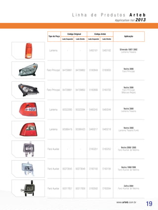 www.arteb.com.br
19
L i n h a d e P r o d u t o s A r t e b
Application list 2013
Silverado 1997/ 2002
Lanterna Traseira
Vectra 2006
Farol Principal
Vectra 2006
Farol Principal
(Máscara Negra)
Vectra 2000
Lanterna Traseira
Vectra 2000
Lanterna Traseira Fumê
Vectra 2000/ 2005
Farol Auxiliar de Neblina
Vectra 1996/1999
Farol Auxiliar de Neblina
Zafira 2004
Farol Auxiliar de Neblina
Lanterna
Farol Principal
Farol Principal
Lanterna
Lanterna
Farol Auxiliar
Farol Auxiliar
Farol Auxiliar
-
94709861
94709861
93322083
93366419
-
93273645
93317857
-
94709862
94709862
93322084
93366420
-
93273646
93317858
0460181
0160649
0160699
0460245
0460217
0160251
0160193
0160593
0460182
0160650
0160700
0460246
0460218
0160252
0160194
0160594
Tipo de Peça
Código Original
Lado Esquerdo Lado EsquerdoLado Direito Lado Direito
Código Arteb
Aplicação
 
