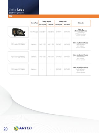 20
Light Weight Line
Linha Leve
GM
Chevy Joy
(Modelo 3, 4 e 5 Portas)
Farol Principal
H13 Mascara Negra
*exclusivo exportação
Chevy Joy (Modelo 3 Portas)
Lanterna Traseira
sem soquete
*exclusivo exportação
Chevy Joy (Modelo 4 Portas)
Lanterna Traseira
sem soquete
*exclusivo exportação
Chevy Joy (Modelo 5 Portas)
Lanterna Traseira
sem soquete
*exclusivo exportação
Farol Principal
Lanterna
Lanterna
Lanterna
94672617
94671163
94671093
-
94672616
94671164
94671094
-
0170411
0470427
0470429
0470431
0170412
0470428
0470430
0470432
FOTO NÃO DISPONÍVEL
FOTO NÃO DISPONÍVEL
FOTO NÃO DISPONÍVEL
Tipo de Peça
Código Original
Lado Esquerdo Lado EsquerdoLado Direito Lado Direito
Código Arteb
Aplicação
 