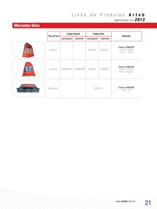 www.arteb.com.br
21
L i n h a d e P r o d u t o s A r t e b
Application list 2013
Lanterna
Lanterna
Brake Light
-
A1688202164
-
A1688202264
0460239
0460241
0460240
0460242
Classe A 1999/2001
Lanterna Traseira
Tricolor - Classic
Classe A 1999/2001
Lanterna Traseira
Bicolor Elegance
Classe A 1999/2001
Brake Light
0260104-
Tipo de Peça
Código Original
Lado Esquerdo Lado EsquerdoLado Direito Lado Direito
Código Arteb
Aplicação
Mercedes Benz
 